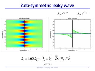 31PhD thesis - Gonano Carlo Andrea
Anti-symmetric leaky wave
test knDJkk

//;0;02.1 210 
xki T
eA
 D1
10
xki T
eA
 D2
20
(video)
 