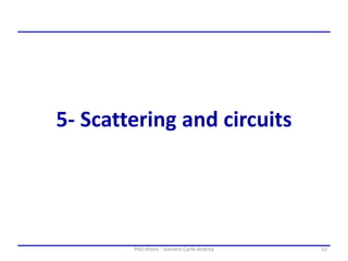 32PhD thesis - Gonano Carlo Andrea
5- Scattering and circuits
 