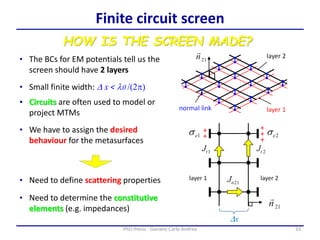 33PhD thesis - Gonano Carlo Andrea
Finite circuit screen
HOW IS THE SCREEN MADE?
• The BCs for EM potentials tell us the
screen should have 2 layers
• Small finite width: D x < l0 /(2p)
• Circuits are often used to model or
project MTMs
• We have to assign the desired
behaviour for the metasurfaces
• Need to define scattering properties
• Need to determine the constitutive
elements (e.g. impedances)
 
