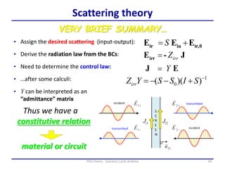 34PhD thesis - Gonano Carlo Andrea
Scattering theory
VERY BRIEF SUMMARY…
EJ Y
tr,0intr EEE  S
J-Eirr irrZ
• Assign the desired scattering (input-output):
• Derive the radiation law from the BCs:
• Need to determine the control law:
Thus we have a
constitutive relation
• …after some calculi: 1
0 ))(( -
-- SISSYZirr
• Y can be interpreted as an
“admittance” matrix
material or circuit
 
