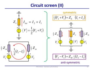 37PhD thesis - Gonano Carlo Andrea
Circuit screen (II)
( ) ( )21122
1
IIZVV E 
( ) ( )122
1
12 IIZVV M --
symmetric
anti-symmetric
 