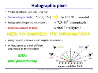 41PhD thesis - Gonano Carlo Andrea
Holographic pixel
• Subwavelength pixels :
• Visible spectrum: l0 = 380 - 750 nm
)2/(0 plDy nm40Dy
• Holographic image (30 cm x 40cm):
nanopixel
NEED TO COMPRESS THE INFORMATION!
!nanopixels105,7 13

TeraBytes!900• Excessive amount of data!
• Assign spatial, chromatic and angular resolutions
angular resolution N=9
• In fact, a pixel can look different
depending on the viewpoint
IDEA:
pixel phased array
 