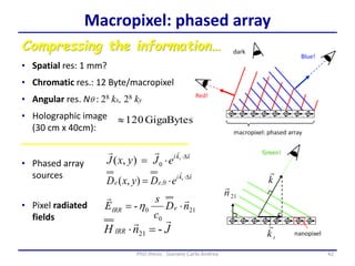42PhD thesis - Gonano Carlo Andrea
Macropixel: phased array
• Pixel radiated
fields
21
0
0- nD
c
s
E eIRR

 
JnH IRR

-21 
xki t
eJyxJ
 D
 0),(
xki
ee
t
eDyxD

D
 0,),(
Compressing the information…
• Spatial res: 1 mm?
• Phased array
sources
• Angular res. N : 28 kx, 28 ky
• Chromatic res.: 12 Byte/macropixel
• Holographic image
(30 cm x 40cm):
GigaBytes120
 