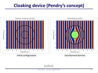 50PhD thesis - Gonano Carlo Andrea
Cloaking device (Pendry’s concept)
initial configuration transformed domain
(video)
 