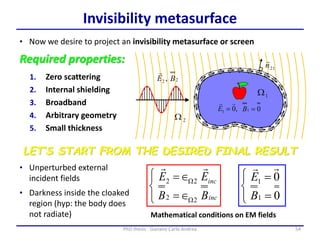 54PhD thesis - Gonano Carlo Andrea
Invisibility metasurface
LET’S START FROM THE DESIRED FINAL RESULT
1. Zero scattering
2. Internal shielding
3. Broadband
4. Arbitrary geometry
5. Small thickness
• Now we desire to project an invisibility metasurface or screen
Required properties:
• Unperturbed external
incident fields
• Darkness inside the cloaked
region (hyp: the body does
not radiate)







inc
inc
BB
EE
22
22






0
0
1
1
B
E

Mathematical conditions on EM fields
 