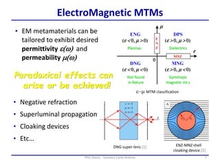 7PhD thesis - Gonano Carlo Andrea
ElectroMagnetic MTMs
• EM metamaterials can be
tailored to exhibit desired
permittivity e(w) and
permeability m(w)
e-m MTM classification
• Negative refraction
• Superluminal propagation
• Cloaking devices
DNG super-lens [1] ENZ-MNZ shell
cloaking device [2]
Paradoxical effects can
arise or be achieved!
• Etc…
 