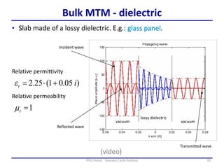 70PhD thesis - Gonano Carlo Andrea
Bulk MTM - dielectric
vacuum
lossy dielectric
vacuum
)05.01(2.25 ir e
• Slab made of a lossy dielectric. E.g.: glass panel.
1rm
Incident wave
Relative permittivity
Relative permeability
Reflected wave
Transmitted wave
(video)
 