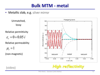 71PhD thesis - Gonano Carlo Andrea
Bulk MTM - metal
vacuum metal vacuum
ir 05.00e
1rm
Relative permittivity
Relative permeability
• Metallic slab, e.g. silver mirror
(non-magnetic)
High reflectivity
Unmatched,
lossy
(video)
 