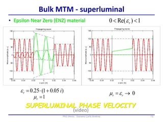 73PhD thesis - Gonano Carlo Andrea
Bulk MTM - superluminal
• Epsilon Near Zero (ENZ) material 1)Re(0  re
SUPERLUMINAL PHASE VELOCITY
)05.01(0.25 ir e
1rm
0 rr em
(video)
 