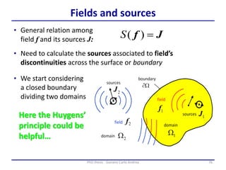 76PhD thesis - Gonano Carlo Andrea
Fields and sources
• Need to calculate the sources associated to field’s
discontinuities across the surface or boundary
• General relation among
field f and its sources J: Jf )(S
• We start considering
a closed boundary
dividing two domains
Here the Huygens’
principle could be
helpful…
 