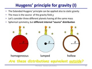 78PhD thesis - Gonano Carlo Andrea
Huygens’ principle for gravity (I)
• The Extended Huygens’ principle can be applied also to static gravity
• The mass is the source of the gravity field g
homogeneous lumped hollow
• Let’s consider three different planets having all the same mass
• Spherical symmetry, but different internal “source” distribution
Are these distributions equivalent outside?
 