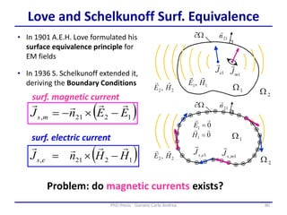 80PhD thesis - Gonano Carlo Andrea
Love and Schelkunoff Surf. Equivalence
( )1221, EEnJ ms

--
( )1221, HHnJ es

-
• In 1901 A.E.H. Love formulated his
surface equivalence principle for
EM fields
• In 1936 S. Schelkunoff extended it,
deriving the Boundary Conditions
surf. magnetic current
surf. electric current
Problem: do magnetic currents exists?
 