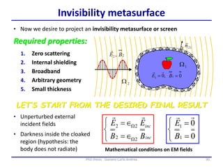 90PhD thesis - Gonano Carlo Andrea
Invisibility metasurface
LET’S START FROM THE DESIRED FINAL RESULT
1. Zero scattering
2. Internal shielding
3. Broadband
4. Arbitrary geometry
5. Small thickness
• Now we desire to project an invisibility metasurface or screen
Required properties:
• Unperturbed external
incident fields
• Darkness inside the cloaked
region (hypothesis: the
body does not radiate)







inc
inc
BB
EE
22
22






0
0
1
1
B
E

Mathematical conditions on EM fields
 