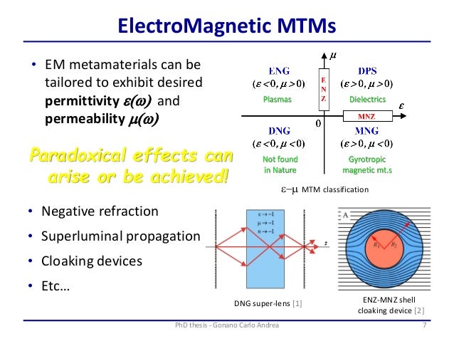 Phd thesis on metamaterials