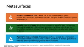 Different Metasurfaces Metasurfaces.The types of surfaces for effective attraction | PPTX