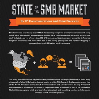STATE SMBMARKETSTATE SMBMARKETof
the
for IP Communications and Cloud Services
NewYork-based consultancy GrowthMark has recently completed a comprehensive research study
of the Small and Medium Business (SMB) market for IP Communications and Cloud Services.The
study included a survey of more than 850 SMB owners and decision makers across North America,
telephone interviews with more than 100 of the survey participants, and mystery shopping of
products from nearly 20 leading service providers.
The study provides valuable insights into the purchase drivers and buying behaviors of SMBs along
with details of what SMBs look for in their service provider.This Research Brief provides an overview
of the North American market for IP Communications and Cloud Services to help Metaswitch
customers better market and sell products targeted at SMBs. It is offered as part of the Metaswitch
MarketVisions program, which provides information, tools and consulting services to help service
providers launch profitable products.
“...”?
 
