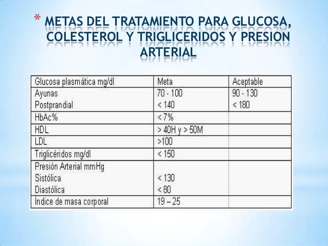 METAS Y PARAMETROS DEL CONTROL NUTRICIONAL EN DIABETES METAS Y PARAMETROS DEL CONTROL NUTRICIONAL EN DIABETES