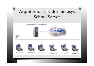 Arquitetura servidor metasys
       School Server
 