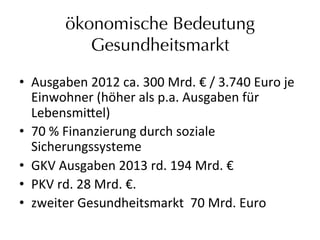 ökonomische Bedeutung
Gesundheitsmarkt
•  Ausgaben	
  2012	
  ca.	
  300	
  Mrd.	
  €	
  /	
  3.740	
  Euro	
  je	
  
Einwohner	
  (höher	
  als	
  p.a.	
  Ausgaben	
  für	
  
Lebensmi_el)	
  
•  70	
  %	
  Finanzierung	
  durch	
  soziale	
  
Sicherungssysteme	
  	
  
•  GKV	
  Ausgaben	
  2013	
  rd.	
  194	
  Mrd.	
  €	
  
•  PKV	
  rd.	
  28	
  Mrd.	
  €.	
  
•  zweiter	
  Gesundheitsmarkt	
  	
  70	
  Mrd.	
  Euro	
  
 