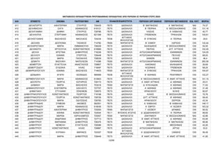 ΜΕΤΑΘΕΣΕΙΣ ΕΚΠΑΙΔΕΥΤΙΚΩΝ ΠΡΩΤΟΒΑΘΜΙΑΣ ΕΚΠΑΙΔΕΥΣΗΣ ΑΠΟ ΠΕΡΙΟΧΗ ΣΕ ΠΕΡΙΟΧΗ ΕΤΟΥΣ 2024
Α/Α ΕΠΙΘΕΤΟ ΟΝΟΜΑ ΠΑΤΡΩΝΥΜΟ AM ΠΕΡΙΟΧΗ ΟΡΓΑΝΙΚΗΣ ΠΕΡΙΟΧΗ ΜΕΤΑΘΕΣΗΣ ΕΙΔ. ΚΑΤ. ΜΟΡΙΑ
ΚΛΑΔΟΣ/ΕΙΔΙΚΟΤΗΤΑ
411 ΔΕΛΑΠΟΡΤΑ ΑΙΚΑΤΕΡΙΝΗ ΣΤΑΥΡΟΣ 726435 ΠΕ70 ΔΑΣΚΑΛΟΙ Β΄ ΜΑΓΝΗΣΙΑΣ Α΄ ΜΑΓΝΗΣΙΑΣ ΝΑΙ 74,37
412 ΔΕΛΗΒΑΣΙΛΗ ΟΛΓΑ ΑΘΑΝΑΣΙΟΣ 618121 ΠΕ70 ΔΑΣΚΑΛΟΙ Β΄ ΠΕΙΡΑΙΑ Α΄ ΘΕΣΣΑΛΟΝΙΚΗΣ OXI 131,16
413 ΔΕΛΗΓΙΑΝΝΗ ΔΑΦΝΗ ΣΤΑΥΡΟΣ 728786 ΠΕ70 ΔΑΣΚΑΛΟΙ ΗΛΕΙΑΣ Α΄ ΚΑΒΑΛΑΣ OXI 40,77
414 ΔΕΛΗΛΙΓΚΑ ΣΤΕΡΓΙΑΝΗ ΑΘΑΝΑΣΙΟΣ 621306 ΠΕ70 ΔΑΣΚΑΛΟΙ ΓΡΕΒΕΝΩΝ ΤΡΙΚΑΛΩΝ OXI 105,61
415 ΔΕΛΗΟΓΛΑΝΗΣ ΒΑΣΙΛΕΙΟΣ ΝΙΚΟΛΑΟΣ 724234 ΠΕ06
ΑΓΓΛΙΚΗΣ
ΦΙΛΟΛΟΓΙΑΣ
Β΄ ΕΥΒΟΙΑΣ Α΄ ΠΕΙΡΑΙΑ OXI 29,9
416 ΔΕΛΗΧΑ ΔΕΣΠΟΙΝΑ ΤΑΣΑΚΟΣ 714782 ΠΕ60 ΝΗΠΙΑΓΩΓΟΙ Β΄ ΣΑΜΟΥ ΛΑΡΙΣΑΣ OXI 132,44
417 ΔΕΛΗΧΡΙΣΤΑΚΗ ΜΑΡΙΑ ΕΜΜΑΝΟΥΗΛ 726228 ΠΕ70 ΔΑΣΚΑΛΟΙ ΧΑΛΚΙΔΙΚΗΣ Β΄ ΘΕΣΣΑΛΟΝΙΚΗΣ OXI 54,55
418 ΔΕΛΙΝΙΩΤΗ ΧΡΥΣΟΥΛΑ ΚΩΝΣΤΑΝΤΙΝΟΣ 616969 ΠΕ70 ΔΑΣΚΑΛΟΙ ΠΙΕΡΙΑΣ ΔΥΤ. ΑΤΤΙΚΗΣ OXI 102,45
419 ΔΕΛΛΗ ΧΡΙΣΤΙΝΑ ΔΗΜΗΤΡΙΟΣ 716236 ΠΕ70 ΔΑΣΚΑΛΟΙ ΑΙΤΩΛΟΑΚΑΡΝΑΝΙΑΣ ΙΩΑΝΝΙΝΩΝ OXI 124,05
420 ΔΕΛΛΙΟΥ ΙΩΑΝΝΑ ΣΤΕΡΓΙΟΣ 726448 ΠΕ70 ΔΑΣΚΑΛΟΙ ΑΙΤΩΛΟΑΚΑΡΝΑΝΙΑΣ ΠΕΛΛΑΣ OXI 68,93
421 ΔΕΛΛΙΟΥ ΜΑΡΙΑ ΠΑΣΧΑΛΗΣ 728039 ΠΕ70 ΔΑΣΚΑΛΟΙ ΧΑΝΙΩΝ ΚΙΛΚΙΣ OXI 46,4
422 ΔΕΜΑΤΗ ΒΑΣΙΛΙΚΗ ΝΑΠΟΛΕΩΝ 714386 ΠΕ60 ΝΗΠΙΑΓΩΓΟΙ ΑΙΤΩΛΟΑΚΑΡΝΑΝΙΑΣ ΙΩΑΝΝΙΝΩΝ OXI 260,58
423 ΔΕΜΕΡΤΖΗ ΕΥΑΓΓΕΛΙΑ ΑΝΑΣΤΑΣΙΟΣ 728807 ΠΕ70 ΔΑΣΚΑΛΟΙ ΛΑΚΩΝΙΑΣ ΧΑΛΚΙΔΙΚΗΣ OXI 26,69
424 ΔΕΜΕΡΤΖΙΔΟΥ ΕΥΔΟΚΙΑ ΗΛΙΑΣ 718497 ΠΕ70 ΔΑΣΚΑΛΟΙ ΚΟΖΑΝΗΣ ΓΡΕΒΕΝΩΝ OXI 68,25
425 ΔΕΜΗΡΚΑΠΟΓΛΟΥ ΙΩΑΝΝΑ ΒΑΣΙΛΕΙΟΣ 714633 ΠΕ60 ΝΗΠΙΑΓΩΓΟΙ Α΄ ΕΥΒΟΙΑΣ ΤΡΙΚΑΛΩΝ OXI 104,97
426 ΔΕΝΔΑΚΗ ΑΓΑΠΗ ΛΕΩΝΙΔΑΣ 569489 ΠΕ06
ΑΓΓΛΙΚΗΣ
ΦΙΛΟΛΟΓΙΑΣ
Β΄ ΑΘΗΝΑΣ ΡΕΘΥΜΝΟΥ OXI 122,27
427 ΔΕΡΜΕΝΤΖΟΓΛΟΥ ΜΑΡΙΑ ΑΘΑΝΑΣΙΟΣ 610603 ΠΕ70 ΔΑΣΚΑΛΟΙ Α΄ ΘΕΣΣΑΛΟΝΙΚΗΣ Α΄ ΑΝΑΤ. ΑΤΤΙΚΗΣ ΝΑΙ 101,15
428 ΔΕΣΠΟΤΗ ΓΕΩΡΓΙΑ ΣΩΤΗΡΙΟΣ 728173 ΠΕ70 ΔΑΣΚΑΛΟΙ Α΄ ΑΝΑΤ. ΑΤΤΙΚΗΣ Δ΄ ΑΘΗΝΑΣ OXI 25,01
429 ΔΗΜΑΚΗ ΜΑΡΙΑ ΒΑΣΙΛΕΙΟΣ 703218 ΠΕ60 ΝΗΠΙΑΓΩΓΟΙ Δ΄ ΚΥΚΛΑΔΩΝ Α΄ ΑΘΗΝΑΣ OXI 71,93
430 ΔΗΜΑΚΟΠΟΥΛΟΥ ΕΛΕΥΘΕΡΙΑ ΑΧΙΛΛΕΥΣ 727707 ΠΕ70 ΔΑΣΚΑΛΟΙ Α΄ ΑΘΗΝΑΣ Δ΄ ΑΘΗΝΑΣ OXI 31,49
431 ΔΗΜΑΤΑΚΗ ΣΤΥΛΙΑΝΗ ΞΕΝΟΦΩΝ 726975 ΠΕ70 ΔΑΣΚΑΛΟΙ ΗΡΑΚΛΕΙΟΥ ΚΙΛΚΙΣ OXI 90,87
432 ΔΗΜΗΤΡΑΚΟΠΟΥΛΟΣ ΚΩΝΣΤΑΝΤΙΝΟΣ ΓΕΩΡΓΙΟΣ 718168 ΠΕ70 ΔΑΣΚΑΛΟΙ ΚΙΛΚΙΣ Β΄ ΘΕΣΣΑΛΟΝΙΚΗΣ OXI 70,76
433 ΔΗΜΗΤΡΑΚΟΠΟΥΛΟΥ ΓΕΩΡΓΙΑ ΚΩΝΣΤΑΝΤΙΝΟΣ 728726 ΠΕ70 ΔΑΣΚΑΛΟΙ ΔΥΤ. ΑΤΤΙΚΗΣ Β΄ ΑΘΗΝΑΣ OXI 58,45
434 ΔΗΜΗΤΡΑΚΟΠΟΥΛΟΥ ΜΑΡΙΑ ΟΔΥΣΣΕΑΣ 726783 ΠΕ70 ΔΑΣΚΑΛΟΙ ΗΡΑΚΛΕΙΟΥ ΣΕΡΡΩΝ OXI 43,34
435 ΔΗΜΗΤΡΙΑΔΗΣ ΣΥΜΕΩΝ ΙΑΚΩΒΟΣ 582551 ΠΕ70 ΔΑΣΚΑΛΟΙ Α΄ ΚΑΒΑΛΑΣ Β΄ ΚΑΒΑΛΑΣ OXI 148,17
436 ΔΗΜΗΤΡΙΑΔΟΥ ΜΑΡΙΑ ΑΘΑΝΑΣΙΟΣ 618036 ΠΕ70 ΔΑΣΚΑΛΟΙ Α΄ ΕΒΡΟΥ Α΄ ΛΕΣΒΟΥ OXI 163,32
437 ΔΗΜΗΤΡΙΑΔΟΥ ΑΙΚΑΤΕΡΙΝΗ ΔΗΜΗΤΡΙΟΣ 725293 ΠΕ60 ΝΗΠΙΑΓΩΓΟΙ Γ΄ ΛΕΣΒΟΥ ΔΡΑΜΑΣ OXI 95,52
438 ΔΗΜΗΤΡΙΑΔΟΥ ΑΘΗΝΑ ΚΩΝΣΤΑΝΤΙΝΟΣ 724544 ΠΕ11 ΦΥΣΙΚΗΣ ΑΓΩΓΗΣ Δ΄ ΔΩΔΕΚΑΝΗΣΟΥ Α΄ ΠΕΙΡΑΙΑ OXI 99,65
439 ΔΗΜΗΤΡΙΑΔΟΥ ΜΑΡΘΑ ΧΑΡΑΛΑΜΠΟΣ 725507 ΠΕ60 ΝΗΠΙΑΓΩΓΟΙ ΖΑΚΥΝΘΟΥ Α΄ ΘΕΣΣΑΛΟΝΙΚΗΣ ΝΑΙ 42,86
440 ΔΗΜΗΤΡΙΑΔΟΥ ΑΝΔΡΙΑΝΑ ΔΗΜΗΤΡΙΟΣ 727713 ΠΕ70 ΔΑΣΚΑΛΟΙ Β΄ ΑΝΑΤ. ΑΤΤΙΚΗΣ Δ΄ ΑΘΗΝΑΣ OXI 63,06
441 ΔΗΜΗΤΡΙΟΥ ΜΑΡΙΑΝΝΑ ΔΗΜΗΤΡΙΟΣ 726375 ΠΕ70 ΔΑΣΚΑΛΟΙ Β΄ ΜΑΓΝΗΣΙΑΣ Α΄ ΜΑΓΝΗΣΙΑΣ OXI 99,96
442 ΔΗΜΗΤΡΙΟΥ ΝΕΦΕΛΗ ΕΥΑΓΓΕΛΟΣ 728396 ΠΕ70 ΔΑΣΚΑΛΟΙ ΗΛΕΙΑΣ ΜΕΣΣΗΝΙΑΣ OXI 42,26
443 ΔΗΜΗΤΡΙΟΥ ΚΩΝΣΤΑΝΤΙΝΟΣ ΗΛΙΑΣ 726887 ΠΕ70 ΔΑΣΚΑΛΟΙ ΑΙΤΩΛΟΑΚΑΡΝΑΝΙΑΣ ΑΡΤΑΣ OXI 53,9
444 ΔΗΜΗΤΡΙΟΥ ΚΥΡΙΑΚΗ ΜΑΡΙΝΟΣ 724307 ΠΕ06
ΑΓΓΛΙΚΗΣ
ΦΙΛΟΛΟΓΙΑΣ
Α΄ ΔΩΔΕΚΑΝΗΣΟΥ ΞΑΝΘΗΣ OXI 56,48
445 ΔΗΜΗΤΡΙΟΥ ΜΑΡΙΑ ΔΗΜΗΤΡΙΟΣ 728449 ΠΕ70 ΔΑΣΚΑΛΟΙ Β΄ ΑΝΑΤ. ΑΤΤΙΚΗΣ Α΄ ΑΝΑΤ. ΑΤΤΙΚΗΣ OXI 41,95
13/68
ΑΔΑ: ΡΙΗΧ46ΝΚΠΔ-ΛΜΒ
 