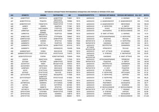 ΜΕΤΑΘΕΣΕΙΣ ΕΚΠΑΙΔΕΥΤΙΚΩΝ ΠΡΩΤΟΒΑΘΜΙΑΣ ΕΚΠΑΙΔΕΥΣΗΣ ΑΠΟ ΠΕΡΙΟΧΗ ΣΕ ΠΕΡΙΟΧΗ ΕΤΟΥΣ 2024
Α/Α ΕΠΙΘΕΤΟ ΟΝΟΜΑ ΠΑΤΡΩΝΥΜΟ AM ΠΕΡΙΟΧΗ ΟΡΓΑΝΙΚΗΣ ΠΕΡΙΟΧΗ ΜΕΤΑΘΕΣΗΣ ΕΙΔ. ΚΑΤ. ΜΟΡΙΑ
ΚΛΑΔΟΣ/ΕΙΔΙΚΟΤΗΤΑ
446 ΔΗΜΗΤΡΙΟΥ ΜΑΡΚΕΛΑ ΔΗΜΗΤΡΙΟΣ 716691 ΠΕ70 ΔΑΣΚΑΛΟΙ Α΄ ΑΘΗΝΑΣ Δ΄ ΑΘΗΝΑΣ OXI 67,01
447 ΔΗΜΗΤΡΟΥΛΗ ΡΟΔΟΠΗ
ΝΙΚΟΛΑΟΣ-
ΠΑΝΑΓΙΩΤΗΣ
725960 ΠΕ70 ΔΑΣΚΑΛΟΙ Δ΄ ΔΩΔΕΚΑΝΗΣΟΥ Α΄ ΔΩΔΕΚΑΝΗΣΟΥ OXI 119,59
448 ΔΗΜΟΠΟΥΛΟΥ ΠΑΝΑΓΙΩΤΑ ΠΑΝΑΓΙΩΤΗΣ 717375 ΠΕ70 ΔΑΣΚΑΛΟΙ Δ΄ ΔΩΔΕΚΑΝΗΣΟΥ ΜΕΣΣΗΝΙΑΣ OXI 166,93
449 ΔΗΜΟΥ ΣΜΑΡΩ ΑΝΔΡΕΑΣ 717481 ΠΕ70 ΔΑΣΚΑΛΟΙ Α΄ ΚΕΡΚΥΡΑΣ Α΄ ΕΒΡΟΥ OXI 77,51
450 ΔΗΜΟΥ ΑΛΕΞΑΝΔΡΑ ΣΤΕΡΓΙΟΣ 715348 ΠΕ70 ΔΑΣΚΑΛΟΙ ΚΙΛΚΙΣ Β΄ ΘΕΣΣΑΛΟΝΙΚΗΣ OXI 59,22
451 ΔΗΜΟΥΔΗ ΜΑΡΙΝΑ ΝΙΚΟΛΑΟΣ 726047 ΠΕ70 ΔΑΣΚΑΛΟΙ ΧΑΛΚΙΔΙΚΗΣ Β΄ ΘΕΣΣΑΛΟΝΙΚΗΣ OXI 61,21
452 ΔΗΜΟΥΛΑ
ΙΩΑΝΝΑ-
ΝΙΚΟΛΕΤΤΑ
ΓΕΩΡΓΙΟΣ 728586 ΠΕ70 ΔΑΣΚΑΛΟΙ Β΄ ΑΝΑΤ. ΑΤΤΙΚΗΣ Δ΄ ΑΘΗΝΑΣ OXI 14,74
453 ΔΗΜΟΥΛΗΣ ΝΙΚΟΛΑΟΣ ΣΠΥΡΙΔΩΝ 728497 ΠΕ70 ΔΑΣΚΑΛΟΙ ΑΙΤΩΛΟΑΚΑΡΝΑΝΙΑΣ Α΄ ΚΕΡΚΥΡΑΣ OXI 44,98
454 ΔΗΜΤΣΟΥΔΗ ΑΓΓΕΛΙΚΗ ΔΗΜΗΤΡΙΟΣ 716357 ΠΕ70 ΔΑΣΚΑΛΟΙ ΒΟΙΩΤΙΑΣ ΠΕΛΛΑΣ OXI 82,47
455 ΔΙΑΜΑΝΤΗ ΙΩΑΝΝΑ ΧΡΗΣΤΟΣ 724802 ΠΕ60 ΝΗΠΙΑΓΩΓΟΙ Α΄ ΑΘΗΝΑΣ Α΄ ΚΕΡΚΥΡΑΣ OXI 25,35
456 ΔΙΑΜΑΝΤΗ ΙΟΥΛΙΑ ΓΕΩΡΓΙΟΣ 725534 ΠΕ60 ΝΗΠΙΑΓΩΓΟΙ ΛΑΚΩΝΙΑΣ ΖΑΚΥΝΘΟΥ OXI 39,74
457 ΔΙΑΜΑΝΤΗ ΚΩΝΣΤΑΝΤΙΑ ΔΗΜΗΤΡΙΟΣ 621818 ΠΕ70 ΔΑΣΚΑΛΟΙ ΘΕΣΠΡΩΤΙΑΣ ΙΩΑΝΝΙΝΩΝ OXI 124,93
458 ΔΙΑΜΑΝΤΗ ΟΛΥΜΠΙΑ ΑΘΑΝΑΣΙΟΣ 724208 ΠΕ06
ΑΓΓΛΙΚΗΣ
ΦΙΛΟΛΟΓΙΑΣ
ΗΡΑΚΛΕΙΟΥ ΠΕΛΛΑΣ OXI 62,76
459 ΔΙΑΜΑΝΤΙΔΟΥ ΣΟΦΙΑ ΒΑΣΙΛΕΙΟΣ 717890 ΠΕ70 ΔΑΣΚΑΛΟΙ ΔΥΤ. ΑΤΤΙΚΗΣ Β΄ ΑΘΗΝΑΣ OXI 39,43
460 ΔΙΑΜΑΝΤΟΠΟΥΛΟΣ ΓΕΩΡΓΙΟΣ ΑΠΟΣΤΟΛΟΣ 718370 ΠΕ70 ΔΑΣΚΑΛΟΙ Α΄ ΕΥΒΟΙΑΣ Α΄ ΜΑΓΝΗΣΙΑΣ OXI 62,05
461 ΔΙΟΝΥΣΟΠΟΥΛΟΥ ΕΛΕΝΗ ΚΩΝΣΤΑΝΤΙΝΟΣ 723949 ΠΕ05
ΓΑΛΛΙΚΗΣ
ΦΙΛΟΛΟΓΙΑΣ
ΛΑΚΩΝΙΑΣ Α΄ ΑΝΑΤ. ΑΤΤΙΚΗΣ OXI 47,04
462 ΔΙΧΑΛΑ ΑΝΑΣΤΑΣΙΑ ΙΩΑΝΝΗΣ 717535 ΠΕ70 ΔΑΣΚΑΛΟΙ ΑΙΤΩΛΟΑΚΑΡΝΑΝΙΑΣ ΠΡΕΒΕΖΑΣ OXI 100,22
463 ΔΟΓΑΝΗ ΠΑΓΩΝΑ ΔΗΜΗΤΡΙΟΣ 700325 ΠΕ60 ΝΗΠΙΑΓΩΓΟΙ ΡΟΔΟΠΗΣ Α΄ ΕΒΡΟΥ OXI 146,46
464 ΔΟΛΑΠΤΣΗ ΑΝΘΗ ΘΕΟΔΟΥΛΟΣ 700433 ΠΕ70 ΔΑΣΚΑΛΟΙ ΘΕΣΠΡΩΤΙΑΣ ΙΩΑΝΝΙΝΩΝ OXI 127,96
465 ΔΟΛΑΨΑΚΗ ΑΝΑΣΤΑΣΙΑ ΝΙΚΟΛΑΟΣ 727603 ΠΕ70 ΔΑΣΚΑΛΟΙ ΗΡΑΚΛΕΙΟΥ ΛΑΣΙΘΙΟΥ OXI 65,06
466 ΔΟΜΠΑΖΗ ΑΓΓΕΛΙΚΗ ΝΙΚΟΛΑΟΣ 725385 ΠΕ60 ΝΗΠΙΑΓΩΓΟΙ Α΄ ΧΙΟΥ ΡΟΔΟΠΗΣ OXI 66,35
467 ΔΟΞΑ ΕΥΑΓΓΕΛΙΑ ΑΘΑΝΑΣΙΟΣ 728736 ΠΕ70 ΔΑΣΚΑΛΟΙ Β΄ ΠΕΙΡΑΙΑ ΣΕΡΡΩΝ OXI 53,19
468 ΔΟΥΚΑΣ ΕΥΑΓΓΕΛΟΣ ΠΑΥΛΟΣ 618233 ΠΕ70 ΔΑΣΚΑΛΟΙ Α΄ ΚΕΡΚΥΡΑΣ ΑΡΓΟΛΙΔΑΣ OXI 87,32
469 ΔΟΥΛΓΕΡΗΣ ΓΡΗΓΟΡΙΟΣ ΘΕΟΔΩΡΟΣ 717936 ΠΕ70 ΔΑΣΚΑΛΟΙ Α΄ ΚΕΡΚΥΡΑΣ ΣΕΡΡΩΝ OXI 52,56
470 ΔΟΥΛΓΕΡΙΔΟΥ
ΔΗΜΗΤΡΑ-
ΘΕΟΔΟΣΙΑ
ΑΠΟΣΤΟΛΟΣ 613520 ΠΕ70 ΔΑΣΚΑΛΟΙ Α΄ ΚΕΡΚΥΡΑΣ ΣΕΡΡΩΝ OXI 96,25
471 ΔΟΥΛΟΥ ΔΗΜΗΤΡΑ ΝΙΚΟΛΑΟΣ 727503 ΠΕ70 ΔΑΣΚΑΛΟΙ Α΄ ΠΕΙΡΑΙΑ Γ΄ ΑΘΗΝΑΣ OXI 23,98
472 ΔΟΥΜΠΛΙΟΣ ΙΩΑΝΝΗΣ ΣΤΥΛΙΑΝΟΣ 727868 ΠΕ70 ΔΑΣΚΑΛΟΙ ΡΕΘΥΜΝΟΥ ΧΑΛΚΙΔΙΚΗΣ OXI 38,77
473 ΔΟΥΝΑ ΑΛΕΞΙΑ ΣΩΤΗΡΙΟΣ 621944 ΠΕ70 ΔΑΣΚΑΛΟΙ ΧΑΛΚΙΔΙΚΗΣ ΚΟΖΑΝΗΣ OXI 128,4
474 ΔΟΥΝΔΗ ΑΝΝΕΤΑ ΧΡΗΣΤΟΣ 614493 ΠΕ70 ΔΑΣΚΑΛΟΙ Β΄ ΘΕΣΣΑΛΟΝΙΚΗΣ Α΄ ΘΕΣΣΑΛΟΝΙΚΗΣ OXI 119,15
475 ΔΟΥΦΕΞΗ ΚΩΝΣΤΑΝΤΙΝΑ ΑΡΙΣΤΕΙΔΗΣ 703403 ΠΕ60 ΝΗΠΙΑΓΩΓΟΙ ΔΥΤ. ΑΤΤΙΚΗΣ Γ΄ ΑΘΗΝΑΣ OXI 67,09
476 ΔΡΑΓΑΤΣΙΚΗ ΕΥΘΥΜΙΑ ΠΑΝΑΓΙΩΤΗΣ 718208 ΠΕ70 ΔΑΣΚΑΛΟΙ Α΄ ΕΥΒΟΙΑΣ ΛΑΡΙΣΑΣ OXI 82,99
477 ΔΡΑΓΚΟΛΑΣ ΒΑΣΙΛΕΙΟΣ ΙΩΑΝΝΗΣ 728816 ΠΕ70 ΔΑΣΚΑΛΟΙ ΛΑΚΩΝΙΑΣ ΧΑΛΚΙΔΙΚΗΣ OXI 32,89
478 ΔΡΑΓΟΥΤΑΣ ΣΠΥΡΙΔΩΝ ΙΩΑΝΝΗΣ 584841 ΠΕ70 ΔΑΣΚΑΛΟΙ ΕΥΡΥΤΑΝΙΑΣ Α΄ ΘΕΣΣΑΛΟΝΙΚΗΣ OXI 213,28
14/68
ΑΔΑ: ΡΙΗΧ46ΝΚΠΔ-ΛΜΒ
 