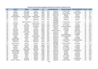 ΜΕΤΑΘΕΣΕΙΣ ΕΚΠΑΙΔΕΥΤΙΚΩΝ ΠΡΩΤΟΒΑΘΜΙΑΣ ΕΚΠΑΙΔΕΥΣΗΣ ΑΠΟ ΠΕΡΙΟΧΗ ΣΕ ΠΕΡΙΟΧΗ ΕΤΟΥΣ 2024
Α/Α ΕΠΙΘΕΤΟ ΟΝΟΜΑ ΠΑΤΡΩΝΥΜΟ AM ΠΕΡΙΟΧΗ ΟΡΓΑΝΙΚΗΣ ΠΕΡΙΟΧΗ ΜΕΤΑΘΕΣΗΣ ΕΙΔ. ΚΑΤ. ΜΟΡΙΑ
ΚΛΑΔΟΣ/ΕΙΔΙΚΟΤΗΤΑ
820 ΚΟΪΚΟΥ ΕΥΑΓΓΕΛΙΑ ΜΙΧΑΗΛ 727560 ΠΕ70 ΔΑΣΚΑΛΟΙ Α΄ ΑΝΑΤ. ΑΤΤΙΚΗΣ Δ΄ ΑΘΗΝΑΣ OXI 37,07
821 ΚΟΚΚΑΛΗ ΑΛΕΞΑΝΔΡΑ ΓΕΩΡΓΙΟΣ 728750 ΠΕ70 ΔΑΣΚΑΛΟΙ ΔΥΤ. ΑΤΤΙΚΗΣ Β΄ ΑΝΑΤ. ΑΤΤΙΚΗΣ OXI 43,15
822 ΚΟΚΚΙΝΗ ΧΡΥΣΑΝΘΗ ΑΣΤΕΡΙΟΣ 704366 ΠΕ60 ΝΗΠΙΑΓΩΓΟΙ Α΄ ΔΩΔΕΚΑΝΗΣΟΥ ΧΑΛΚΙΔΙΚΗΣ OXI 112,7
823 ΚΟΚΚΙΝΙΔΟΥ ΚΑΛΛΙΟΠΗ ΙΩΑΝΝΗΣ 724800 ΠΕ60 ΝΗΠΙΑΓΩΓΟΙ ΗΜΑΘΙΑΣ ΠΙΕΡΙΑΣ ΝΑΙ 52,1
824 ΚΟΚΟΛΑΝΤΩΝΑΚΗ ΧΡΙΣΤΙΝΑ-ΖΗΝΟΒΙΑ ΚΩΝΣΤΑΝΤΙΝΟΣ 727769 ΠΕ70 ΔΑΣΚΑΛΟΙ Α΄ ΠΕΙΡΑΙΑ Α΄ ΑΘΗΝΑΣ OXI 30,33
825 ΚΟΚΟΡΑ ΝΙΚΟΛΕΤΑ ΔΗΜΗΤΡΙΟ 618316 ΠΕ70 ΔΑΣΚΑΛΟΙ ΦΘΙΩΤΙΔΟΣ ΤΡΙΚΑΛΩΝ OXI 107,18
826 ΚΟΚΟΡΑ ΑΝΝΑ ΔΗΜΗΤΡΙΟΣ 723965 ΠΕ05
ΓΑΛΛΙΚΗΣ
ΦΙΛΟΛΟΓΙΑΣ
ΠΡΕΒΕΖΑΣ ΗΜΑΘΙΑΣ OXI 53,87
827 ΚΟΚΟΣΗ ΜΑΡΙΑ-ΠΑΝΑΓΙΩΤΑ ΠΑΝΑΓΙΩΤΗΣ 724249 ΠΕ06
ΑΓΓΛΙΚΗΣ
ΦΙΛΟΛΟΓΙΑΣ
Α΄ ΚΕΦΑΛΛΗΝΙΑΣ Γ΄ ΚΥΚΛΑΔΩΝ OXI 70,83
828 ΚΟΛΕΔΙΝΗ ΜΑΡΙΑ ΚΩΝΣΤΑΝΤIΝΟΣ 621122 ΠΕ70 ΔΑΣΚΑΛΟΙ Α΄ ΚΕΡΚΥΡΑΣ ΛΑΡΙΣΑΣ OXI 98,24
829 ΚΟΛΙΟΥ ΑΙΚΑΤΕΡΙΝΗ ΕΥΑΓΓΕΛΟΣ 725468 ΠΕ60 ΝΗΠΙΑΓΩΓΟΙ ΔΥΤ. ΑΤΤΙΚΗΣ Γ΄ ΑΘΗΝΑΣ OXI 43,52
830 ΚΟΛΙΟΥ ΕΥΑΓΓΕΛΙΑ ΕΛΕΥΘΕΡΙΟΣ 716078 ΠΕ70 ΔΑΣΚΑΛΟΙ ΑΙΤΩΛΟΑΚΑΡΝΑΝΙΑΣ ΙΩΑΝΝΙΝΩΝ OXI 184,67
831 ΚΟΛΙΟΥ ΘΕΟΔΩΡΑ ΠΥΡΡΟΣ 726718 ΠΕ70 ΔΑΣΚΑΛΟΙ ΛΕΥΚΑΔΑΣ ΠΡΕΒΕΖΑΣ OXI 70,19
832 ΚΟΛΛΑΡΗΣ ΣΩΤΗΡΙΟΣ ΛΑΖΑΡΟΣ 598642 ΠΕ70 ΔΑΣΚΑΛΟΙ ΚΑΣΤΟΡΙΑΣ ΦΛΩΡΙΝΑΣ OXI 208,74
833 ΚΟΛΛΑΤΟΣ ΑΝΔΡΕΑΣ ΜΙΛΤΙΑΔΗΣ 619796 ΠΕ11 ΦΥΣΙΚΗΣ ΑΓΩΓΗΣ Γ΄ ΑΘΗΝΑΣ ΜΕΣΣΗΝΙΑΣ OXI 96,71
834 ΚΟΛΟΒΟΥ ΜΥΡΤΩ-ΞΕΝΙΑ ΝΙΚΟΛΑΟΣ 728858 ΠΕ70 ΔΑΣΚΑΛΟΙ ΗΛΕΙΑΣ Δ΄ ΚΥΚΛΑΔΩΝ OXI 28,22
835 ΚΟΛΟΚΥΘΑ ΙΩΑΝΝΑ ΛΑΜΠΡΟΣ 713797 ΠΕ60 ΝΗΠΙΑΓΩΓΟΙ ΧΑΝΙΩΝ Α΄ ΑΘΗΝΑΣ OXI 82,61
836 ΚΟΛΟΥΣΙΟΥ ΠΑΣΧΑΛΙΑ ΓΕΩΡΓΙΟΣ 716593 ΠΕ70 ΔΑΣΚΑΛΟΙ ΑΙΤΩΛΟΑΚΑΡΝΑΝΙΑΣ ΙΩΑΝΝΙΝΩΝ OXI 142,52
837 ΚΟΜΖΙΑ ΣΟΦΙΑ ΚΩΝΣΤΑΝΤΙΝΟΣ 727149 ΠΕ70 ΔΑΣΚΑΛΟΙ ΑΙΤΩΛΟΑΚΑΡΝΑΝΙΑΣ ΑΡΤΑΣ OXI 54,22
838 ΚΟΜΙΝΗ ΒΑΣΙΛΙΚΗ ΣΤΕΦΑΝΟΣ 620078 ΠΕ60 ΝΗΠΙΑΓΩΓΟΙ Α΄ ΠΕΙΡΑΙΑ Δ΄ ΑΘΗΝΑΣ OXI 85,15
839 ΚΟΜΠΟΓΙΑΝΝΗ ΙΟΥΛΙΑ ΓΕΩΡΓΙΟΣ 726779 ΠΕ70 ΔΑΣΚΑΛΟΙ Α΄ ΛΕΣΒΟΥ ΧΑΛΚΙΔΙΚΗΣ OXI 43,95
840 ΚΟΜΠΟΡΟΖΟΥ ΜΑΡΙΑ ΔΗΜΗΤΡΙΟΣ 714479 ΠΕ60 ΝΗΠΙΑΓΩΓΟΙ Α΄ ΑΝΑΤ. ΑΤΤΙΚΗΣ ΑΙΤΩΛΟΑΚΑΡΝΑΝΙΑΣ OXI 67,99
841 ΚΟΝΔΥΛΗΣ ΣΤΥΛΙΑΝΟΣ ΝΙΚΟΛΑΟΣ 726274 ΠΕ70 ΔΑΣΚΑΛΟΙ Β΄ ΛΕΣΒΟΥ ΠΕΛΛΑΣ OXI 81,43
842 ΚΟΝΙΤΟΠΟΥΛΟΣ ΙΑΚΩΒΟΣ ΓΕΩΡΓΙΟΣ 702589 ΠΕ79.01
ΜΟΥΣΙΚΗΣ
ΕΠΙΣΤΗΜΗΣ
Β΄ ΘΕΣΣΑΛΟΝΙΚΗΣ ΧΑΛΚΙΔΙΚΗΣ OXI 88,17
843 ΚΟΝΣΟΛΕΝΑ ΑΝΔΡΙΑΝΑ ΙΩΑΝΝΗΣ 598656 ΠΕ70 ΔΑΣΚΑΛΟΙ ΡΕΘΥΜΝΟΥ Γ΄ ΑΘΗΝΑΣ OXI 124,82
844 ΚΟΝΤΑ ΕΛΕΝΗ ΜΑΝΘΟΣ 728049 ΠΕ70 ΔΑΣΚΑΛΟΙ Β΄ ΕΥΒΟΙΑΣ Β΄ ΛΕΣΒΟΥ OXI 48,4
845 ΚΟΝΤΑΚΟΥ ΑΦΡΟΔΙΤΗ ΙΩΑΝΝΗΣ 717870 ΠΕ70 ΔΑΣΚΑΛΟΙ ΔΥΤ. ΑΤΤΙΚΗΣ Β΄ ΑΘΗΝΑΣ OXI 68,5
846 ΚΟΝΤΑΞΗ ΜΑΡΙΑ-ΕΛΕΝΗ ΑΘΑΝΑΣΙΟΣ 726043 ΠΕ70 ΔΑΣΚΑΛΟΙ Α΄ ΚΥΚΛΑΔΩΝ Β΄ ΑΘΗΝΑΣ OXI 83,93
847 ΚΟΝΤΟΓΙΑΝΝΑΚΗ ΘΕΟΦΑΝΙΑ ΓΕΩΡΓΙΟΣ 726652 ΠΕ70 ΔΑΣΚΑΛΟΙ ΗΡΑΚΛΕΙΟΥ Α΄ ΔΩΔΕΚΑΝΗΣΟΥ OXI 122,33
848 ΚΟΝΤΟΓΙΑΝΝΗ ΑΣΠΑΣΙΑ ΘΩΜΑΣ 715080 ΠΕ60 ΝΗΠΙΑΓΩΓΟΙ ΛΑΣΙΘΙΟΥ Α΄ ΠΕΙΡΑΙΑ OXI 55,26
849 ΚΟΝΤΟΣΤΑΘΗ ΙΦΙΓΕΝΕΙΑ ΕΥΣΤΑΘΙΟΣ 728094 ΠΕ70 ΔΑΣΚΑΛΟΙ ΒΟΙΩΤΙΑΣ Α΄ ΑΘΗΝΑΣ OXI 29,93
850 ΚΟΝΤΟΥ ΔΑΝΑΗ ΙΩΑΝΝΗΣ 727448 ΠΕ70 ΔΑΣΚΑΛΟΙ ΒΟΙΩΤΙΑΣ ΦΘΙΩΤΙΔΟΣ OXI 38,81
851 ΚΟΠΕΤΙΝΑ ΕΛΕΝΗ ΙΩΑΝΝΗΣ 717989 ΠΕ70 ΔΑΣΚΑΛΟΙ ΔΥΤ. ΑΤΤΙΚΗΣ Β΄ ΑΘΗΝΑΣ OXI 55,43
852 ΚΟΡΔΩΝΗ ΑΡΙΣΤΗ ΧΡΗΣΤΟΣ 715564 ΠΕ70 ΔΑΣΚΑΛΟΙ Β΄ ΑΘΗΝΑΣ Α΄ ΛΕΣΒΟΥ OXI 67,16
853 ΚΟΡΕΛΗ ΚΑΡΟΛΙΝΑ ΙΩΑΝΝΗΣ 716372 ΠΕ70 ΔΑΣΚΑΛΟΙ ΛΕΥΚΑΔΑΣ Α΄ ΚΕΦΑΛΛΗΝΙΑΣ OXI 69,09
854 ΚΟΡΙΤΟΥ - ΧΑΡΙΤΟΥ ΠΑΓΩΝΙΤΣΑ ΛΟΥΚΑΣ 728127 ΠΕ70 ΔΑΣΚΑΛΟΙ Α΄ ΑΝΑΤ. ΑΤΤΙΚΗΣ Β΄ ΑΘΗΝΑΣ OXI 30,9
25/68
ΑΔΑ: ΡΙΗΧ46ΝΚΠΔ-ΛΜΒ
 