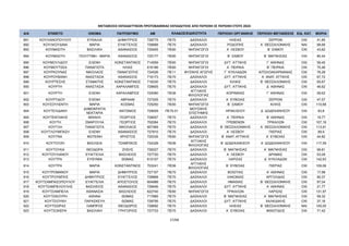 ΜΕΤΑΘΕΣΕΙΣ ΕΚΠΑΙΔΕΥΤΙΚΩΝ ΠΡΩΤΟΒΑΘΜΙΑΣ ΕΚΠΑΙΔΕΥΣΗΣ ΑΠΟ ΠΕΡΙΟΧΗ ΣΕ ΠΕΡΙΟΧΗ ΕΤΟΥΣ 2024
Α/Α ΕΠΙΘΕΤΟ ΟΝΟΜΑ ΠΑΤΡΩΝΥΜΟ AM ΠΕΡΙΟΧΗ ΟΡΓΑΝΙΚΗΣ ΠΕΡΙΟΧΗ ΜΕΤΑΘΕΣΗΣ ΕΙΔ. ΚΑΤ. ΜΟΡΙΑ
ΚΛΑΔΟΣ/ΕΙΔΙΚΟΤΗΤΑ
891 ΚΟΥΛΙΑΝΟΠΟΥΛΟΥ ΕΥΘΑΛΙΑ ΔΗΜΗΤΡΙΟΣ 728775 ΠΕ70 ΔΑΣΚΑΛΟΙ ΗΛΕΙΑΣ ΣΕΡΡΩΝ OXI 41,85
892 ΚΟΥΛΚΟΥΔΙΝΑ ΜΑΡΙΑ ΕΥΑΓΓΕΛΟΣ 726668 ΠΕ70 ΔΑΣΚΑΛΟΙ ΡΟΔΟΠΗΣ Α΄ ΘΕΣΣΑΛΟΝΙΚΗΣ ΝΑΙ 98,66
893 ΚΟΥΜΑΣΙΤΗ ΒΑΣΙΛΙΚΗ ΑΘΑΝΑΣΙΟΣ 725405 ΠΕ60 ΝΗΠΙΑΓΩΓΟΙ Α΄ ΛΕΣΒΟΥ Β΄ ΣΑΜΟΥ OXI 43,82
894 ΚΟΥΜΑΣΙΤΗ ΠΟΛΥΤΙΜΗ - ΜΑΡΙΑ ΑΘΑΝΑΣΙΟΣ 725177 ΠΕ60 ΝΗΠΙΑΓΩΓΟΙ Β΄ ΣΑΜΟΥ Β΄ ΜΑΓΝΗΣΙΑΣ OXI 80,44
895 ΚΟΥΜΟΥΛΙΔΟΥ ΕΛΕΝΗ ΚΩΝΣΤΑΝΤΙΝΟΣ 714559 ΠΕ60 ΝΗΠΙΑΓΩΓΟΙ ΔΥΤ. ΑΤΤΙΚΗΣ Γ΄ ΑΘΗΝΑΣ OXI 59,45
896 ΚΟΥΜΟΥΤΣΕΑ ΠΑΝΑΓΙΩΤΑ ΗΛΙΑΣ 616166 ΠΕ60 ΝΗΠΙΑΓΩΓΟΙ Α΄ ΠΕΙΡΑΙΑ Β΄ ΠΕΙΡΑΙΑ OXI 75,46
897 ΚΟΥΡΚΟΥΝΑΣ ΝΙΚΟΛΑΟΣ ΠΑΝΑΓΙΩΤΗΣ 724526 ΠΕ11 ΦΥΣΙΚΗΣ ΑΓΩΓΗΣ Γ΄ ΚΥΚΛΑΔΩΝ ΑΙΤΩΛΟΑΚΑΡΝΑΝΙΑΣ OXI 76,28
898 ΚΟΥΡΟΥΒΑΝΗ ΑΝΑΣΤΑΣΙΑ ΑΘΑΝΑΣΙΟΣ 716173 ΠΕ70 ΔΑΣΚΑΛΟΙ ΔΥΤ. ΑΤΤΙΚΗΣ Α΄ ΑΝΑΤ. ΑΤΤΙΚΗΣ OXI 67,72
899 ΚΟΥΡΤΕΣΗΣ ΣΤΑΜΑΤΗΣ ΚΩΝΣΤΑΝΤΙΝΟΣ 718330 ΠΕ70 ΔΑΣΚΑΛΟΙ ΚΙΛΚΙΣ Β΄ ΘΕΣΣΑΛΟΝΙΚΗΣ OXI 65,67
900 ΚΟΥΡΤΗ ΑΝΑΣΤΑΣΙΑ ΧΑΡΑΛΑΜΠΟΣ 728605 ΠΕ70 ΔΑΣΚΑΛΟΙ ΔΥΤ. ΑΤΤΙΚΗΣ Δ΄ ΑΘΗΝΑΣ OXI 46,62
901 ΚΟΥΡΤΗ ΕΛΕΝΗ ΧΑΡΑΛΑΜΠΟΣ 724090 ΠΕ06
ΑΓΓΛΙΚΗΣ
ΦΙΛΟΛΟΓΙΑΣ
ΚΟΡΙΝΘΙΑΣ Γ΄ ΑΘΗΝΑΣ OXI 59,62
902 ΚΟΥΡΤΙΔΟΥ ΕΛΕΝΗ ΑΒΡΑΑΜ 727205 ΠΕ70 ΔΑΣΚΑΛΟΙ Α΄ ΕΥΒΟΙΑΣ ΣΕΡΡΩΝ OXI 47,57
903 ΚΟΥΣΟΥΛΕΝΤΗ ΜΑΡΙΑ ΚΟΣΜΑΣ 725250 ΠΕ60 ΝΗΠΙΑΓΩΓΟΙ Β΄ ΣΑΜΟΥ ΚΙΛΚΙΣ OXI 110,68
904 ΚΟΥΤΕΛΙΔΑΚΗ
ΔΗΜΟΚΡΑΤΙΑ
ΝΕΚΤΑΡΙΑ
ΑΝΤΩΝΙΟΣ 729009 ΠΕ79.01
ΜΟΥΣΙΚΗΣ
ΕΠΙΣΤΗΜΗΣ
ΗΡΑΚΛΕΙΟΥ Δ΄ ΔΩΔΕΚΑΝΗΣΟΥ OXI 83,8
905 ΚΟΥΤΕΝΤΑΚΗΣ ΜΙΧΑΗΛ ΓΕΩΡΓΙΟΣ 728007 ΠΕ70 ΔΑΣΚΑΛΟΙ Α΄ ΠΕΙΡΑΙΑ Β΄ ΑΘΗΝΑΣ OXI 19,77
906 ΚΟΥΤΗ ΣΜΑΡΟΥΛΑ ΓΕΩΡΓΙΟΣ 702064 ΠΕ70 ΔΑΣΚΑΛΟΙ ΓΡΕΒΕΝΩΝ ΤΡΙΚΑΛΩΝ OXI 107,18
907 ΚΟΥΤΛΗ ΠΑΝΑΓΙΩΤΑ ΝΙΚΟΛΑΟΣ 607369 ΠΕ70 ΔΑΣΚΑΛΟΙ Β΄ ΘΕΣΣΑΛΟΝΙΚΗΣ Α΄ ΘΕΣΣΑΛΟΝΙΚΗΣ OXI 113,91
908 ΚΟΥΤΛΟΥΜΠΑΣΗ ΕΛΕΝΗ ΑΘΑΝΑΣΙΟΣ 727810 ΠΕ70 ΔΑΣΚΑΛΟΙ Α΄ ΛΕΣΒΟΥ ΠΙΕΡΙΑΣ OXI 89,9
909 ΚΟΥΤΝΑ ΦΩΤΕΙΝΗ ΧΡΗΣΤΟΣ 725335 ΠΕ60 ΝΗΠΙΑΓΩΓΟΙ Β΄ ΑΝΑΤ. ΑΤΤΙΚΗΣ Α΄ ΕΥΒΟΙΑΣ OXI 44,82
910 ΚΟΥΤΟΥΖΗ ΒΑΣΙΛΕΙΑ ΤΣΑΜΠΙΚΟΣ 724328 ΠΕ06
ΑΓΓΛΙΚΗΣ
ΦΙΛΟΛΟΓΙΑΣ
Β΄ ΔΩΔΕΚΑΝΗΣΟΥ Α΄ ΔΩΔΕΚΑΝΗΣΟΥ OXI 117,59
911 ΚΟΥΤΟΥΚΑ ΘΕΟΔΩΡΑ ΖΗΣΗΣ 726227 ΠΕ70 ΔΑΣΚΑΛΟΙ Β΄ ΜΑΓΝΗΣΙΑΣ Α΄ ΜΑΓΝΗΣΙΑΣ OXI 99,81
912 ΚΟΥΤΟΥΛΙΑΝΟΥ ΕΥΑΓΓΕΛΙΑ ΒΑΣΙΛΕΙΟΣ 727720 ΠΕ70 ΔΑΣΚΑΛΟΙ Α΄ ΛΕΣΒΟΥ ΔΡΑΜΑΣ OXI 53,09
913 ΚΟΥΤΡΑ ΕΥΘΥΜΙΑ ΘΩΜΑΣ 610107 ΠΕ70 ΔΑΣΚΑΛΟΙ ΛΑΡΙΣΑΣ Δ΄ ΚΥΚΛΑΔΩΝ OXI 142,63
914 ΚΟΥΤΡΑ ΜΑΡΙΑ ΚΩΝΣΤΑΝΤΙΝΟΣ 703241 ΠΕ06
ΑΓΓΛΙΚΗΣ
ΦΙΛΟΛΟΓΙΑΣ
Β΄ ΕΥΒΟΙΑΣ ΠΙΕΡΙΑΣ OXI 109,06
915 ΚΟΥΤΡΟΜΑΝΟΥ ΜΑΡΙΑ ΔΗΜΗΤΡΙΟΣ 727107 ΠΕ70 ΔΑΣΚΑΛΟΙ ΒΟΙΩΤΙΑΣ Α΄ ΑΘΗΝΑΣ OXI 17,98
916 ΚΟΥΤΡΟΥΜΠΗΣ ΔΗΜΗΤΡΙΟΣ ΕΥΑΓΓΕΛΟΣ 728868 ΠΕ70 ΔΑΣΚΑΛΟΙ ΛΑΚΩΝΙΑΣ ΑΡΓΟΛΙΔΑΣ OXI 90,37
917 ΚΟΥΤΣΑΜΠΑΣΟΠΟΥΛΟΥ ΕΥΑΓΓΕΛΙΑ ΑΠΟΣΤΟΛΟΣ 604988 ΠΕ70 ΔΑΣΚΑΛΟΙ ΗΜΑΘΙΑΣ Β΄ ΘΕΣΣΑΛΟΝΙΚΗΣ OXI 97,04
918 ΚΟΥΤΣΑΜΠΕΛΟΥΛΗΣ ΒΑΣΙΛΕΙΟΣ ΑΘΑΝΑΣΙΟΣ 728406 ΠΕ70 ΔΑΣΚΑΛΟΙ ΔΥΤ. ΑΤΤΙΚΗΣ Α΄ ΑΘΗΝΑΣ OXI 21,77
919 ΚΟΥΤΣΙΑΜΠΕΛΑ ΑΘΑΝΑΣΙΑ ΒΑΣΙΛΕΙΟΣ 622740 ΠΕ60 ΝΗΠΙΑΓΩΓΟΙ ΤΡΙΚΑΛΩΝ ΛΑΡΙΣΑΣ OXI 131,97
920 ΚΟΥΤΣΙΚΟΥΡΗ ΑΘΗΝΑ ΘΩΜΑΣ 717885 ΠΕ70 ΔΑΣΚΑΛΟΙ Β΄ ΜΑΓΝΗΣΙΑΣ Α΄ ΜΑΓΝΗΣΙΑΣ OXI 58,32
921 ΚΟΥΤΣΙΟΥΚΗ ΠΑΡΑΣΚΕΥΗ ΘΩΜΑΣ 728756 ΠΕ70 ΔΑΣΚΑΛΟΙ ΔΥΤ. ΑΤΤΙΚΗΣ ΧΑΛΚΙΔΙΚΗΣ OXI 37,16
922 ΚΟΥΤΣΙΩΡΑΣ ΛΑΜΠΡΟΣ ΘΕΟΔΩΡΟΣ 728692 ΠΕ70 ΔΑΣΚΑΛΟΙ ΗΛΕΙΑΣ Β΄ ΘΕΣΣΑΛΟΝΙΚΗΣ ΝΑΙ 105,05
923 ΚΟΥΤΣΟΚΕΡΑ ΒΑΣΙΛΙΚΗ ΓΡΗΓΟΡΙΟΣ 727733 ΠΕ70 ΔΑΣΚΑΛΟΙ Α΄ ΕΥΒΟΙΑΣ ΦΘΙΩΤΙΔΟΣ OXI 71,42
27/68
ΑΔΑ: ΡΙΗΧ46ΝΚΠΔ-ΛΜΒ
 