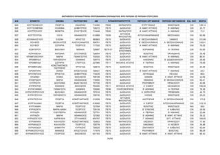 ΜΕΤΑΘΕΣΕΙΣ ΕΚΠΑΙΔΕΥΤΙΚΩΝ ΠΡΩΤΟΒΑΘΜΙΑΣ ΕΚΠΑΙΔΕΥΣΗΣ ΑΠΟ ΠΕΡΙΟΧΗ ΣΕ ΠΕΡΙΟΧΗ ΕΤΟΥΣ 2024
Α/Α ΕΠΙΘΕΤΟ ΟΝΟΜΑ ΠΑΤΡΩΝΥΜΟ AM ΠΕΡΙΟΧΗ ΟΡΓΑΝΙΚΗΣ ΠΕΡΙΟΧΗ ΜΕΤΑΘΕΣΗΣ ΕΙΔ. ΚΑΤ. ΜΟΡΙΑ
ΚΛΑΔΟΣ/ΕΙΔΙΚΟΤΗΤΑ
924 ΚΟΥΤΣΟΛΕΛΟΥ ΓΕΩΡΓΙΑ ΖΑΧΑΡΙΑΣ 714300 ΠΕ60 ΝΗΠΙΑΓΩΓΟΙ ΕΥΡΥΤΑΝΙΑΣ ΦΘΙΩΤΙΔΟΣ OXI 135,14
925 ΚΟΥΤΣΟΜΠΙΝΑ ΗΛΙΑΝΝΑ ΔΗΜΗΤΡΙΟΣ 728272 ΠΕ70 ΔΑΣΚΑΛΟΙ Α΄ ΑΝΑΤ. ΑΤΤΙΚΗΣ Β΄ ΑΘΗΝΑΣ OXI 23,77
926 ΚΟΥΤΣΟΥΚΟΥ ΒΕΝΕΤΙΑ ΕΥΑΓΓΕΛΟΣ 714448 ΠΕ60 ΝΗΠΙΑΓΩΓΟΙ Β΄ ΑΝΑΤ. ΑΤΤΙΚΗΣ Α΄ ΑΘΗΝΑΣ OXI 71,5
927 ΚΟΥΤΣΟΥΠΙΑ ΟΛΓΑ ΑΘΑΝΑΣΙΟΣ 612868 ΠΕ06
ΑΓΓΛΙΚΗΣ
ΦΙΛΟΛΟΓΙΑΣ
ΑΙΤΩΛΟΑΚΑΡΝΑΝΙΑΣ ΜΕΣΣΗΝΙΑΣ OXI 80,89
928 ΚΟΥΦΑΛΟΓΛΟΥ ΕΛΕΝΗ ΧΡΗΣΤΟΣ 583883 ΠΕ70 ΔΑΣΚΑΛΟΙ Α΄ ΘΕΣΣΑΛΟΝΙΚΗΣ ΞΑΝΘΗΣ OXI 151,86
929 ΚΟΥΦΟΣ ΘΕΟΚΛΗΤΟΣ ΑΛΕΞΑΞΑΝΔΡΟΣ 598761 ΠΕ70 ΔΑΣΚΑΛΟΙ Β΄ ΘΕΣΣΑΛΟΝΙΚΗΣ Α΄ ΘΕΣΣΑΛΟΝΙΚΗΣ OXI 120,61
930 ΚΟΥΦΟΥ ΣΩΤΗΡΙΑ ΓΕΩΡΓΙΟΣ 717332 ΠΕ70 ΔΑΣΚΑΛΟΙ Α΄ ΑΝΑΤ. ΑΤΤΙΚΗΣ Β΄ ΑΘΗΝΑΣ OXI 79,25
931 ΚΟΦΤΕΡΟΥ ΒΑΣΙΛΙΚΗ ΜΙΧΑΗΛ 728997 ΠΕ79.01
ΜΟΥΣΙΚΗΣ
ΕΠΙΣΤΗΜΗΣ
ΚΟΡΙΝΘΙΑΣ Α΄ ΠΕΙΡΑΙΑ OXI 53,95
932 ΚΟΨΑΧΕΙΛΗ ΑΝΤΩΝΙΑ ΕΥΣΤΑΘΙΟΣ 728054 ΠΕ70 ΔΑΣΚΑΛΟΙ ΒΟΙΩΤΙΑΣ ΧΑΛΚΙΔΙΚΗΣ OXI 35,48
933 ΚΡΑΜΠΟΚΟΥΚΗ ΜΑΡΙΑ ΠΑΝΑΓΙΩΤΗΣ 702020 ΠΕ70 ΔΑΣΚΑΛΟΙ Β΄ ΑΝΑΤ. ΑΤΤΙΚΗΣ Β΄ ΑΘΗΝΑΣ OXI 85,91
934 ΚΡΕΜΜΥΔΑ ΠΑΡΑΣΚΕΥΗ ΙΩΑΝΝΗΣ 728773 ΠΕ70 ΔΑΣΚΑΛΟΙ ΛΑΚΩΝΙΑΣ Β΄ ΔΩΔΕΚΑΝΗΣΟΥ OXI 25,56
935 ΚΡΕΜΜΥΔΑ ΣΩΤΗΡΙΑ ΣΤΕΡΓΙΟΣ 227966 ΠΕ11 ΦΥΣΙΚΗΣ ΑΓΩΓΗΣ Α΄ ΠΕΙΡΑΙΑ Α΄ ΑΘΗΝΑΣ OXI 78,59
936 ΚΡΟΜΜΥΔΑΣ
ΚΩΝΣΤΑΝΤΙΝΟΣ-
ΟΔΥΣΣΕΑΣ
ΧΡΗΣΤΟΣ 728516 ΠΕ70 ΔΑΣΚΑΛΟΙ ΒΟΙΩΤΙΑΣ ΦΘΙΩΤΙΔΟΣ OXI 24,36
937 ΚΡΟΝΤΗΡΑ ΣΟΦΙΑ ΑΠΟΣΤΟΛΟΣ 728421 ΠΕ70 ΔΑΣΚΑΛΟΙ Β΄ ΑΝΑΤ. ΑΤΤΙΚΗΣ Γ΄ ΑΘΗΝΑΣ OXI 24,3
938 ΚΡΟΥΜΤΣΗΣ ΧΡΗΣΤΟΣ ΔΗΜΗΤΡΙΟΣ 716235 ΠΕ70 ΔΑΣΚΑΛΟΙ ΛΕΥΚΑΔΑΣ ΠΕΛΛΑΣ OXI 86,8
939 ΚΥΔΩΝΗ ΣΟΦΙΑ ΒΑΣΙΛΕΙΟΣ 728128 ΠΕ70 ΔΑΣΚΑΛΟΙ ΧΑΝΙΩΝ Α΄ ΑΝΑΤ. ΑΤΤΙΚΗΣ OXI 44,09
940 ΚΥΚΕΡΙΔΟΥ ΜΑΡΙΑ ΑΘΑΝΑΣΙΟΣ 718000 ΠΕ70 ΔΑΣΚΑΛΟΙ ΗΜΑΘΙΑΣ Β΄ ΘΕΣΣΑΛΟΝΙΚΗΣ OXI 62,41
941 ΚΥΠΡΙΩΤΗ ΔΕΣΠΟΙΝΑ ΑΝΑΣΤΑΣΙΟΣ 727726 ΠΕ70 ΔΑΣΚΑΛΟΙ ΡΕΘΥΜΝΟΥ ΗΡΑΚΛΕΙΟΥ OXI 42,66
942 ΚΥΠΡΙΩΤΗΣ ΙΩΑΝΝΗΣ ΒΑΣΙΛΕΙΟΣ 702290 ΠΕ11 ΦΥΣΙΚΗΣ ΑΓΩΓΗΣ Α΄ ΣΑΜΟΥ ΧΑΛΚΙΔΙΚΗΣ OXI 156,26
943 ΚΥΡΑΓΙΑΝΝΗ ΠΑΝΑΓΙΩΤΑ ΙΩΑΝΝΗΣ 729280 ΠΕ86 ΠΛΗΡΟΦΟΡΙΚΗΣ Β΄ ΑΘΗΝΑΣ Α΄ ΠΕΙΡΑΙΑ OXI 78,38
944 ΚΥΡΑΤΖΟΠΟΥΛΟΥ ΒΑΣΙΛΙΚΗ ΑΘΑΝΑΣΙΟΣ 727016 ΠΕ70 ΔΑΣΚΑΛΟΙ Α΄ ΚΕΡΚΥΡΑΣ ΓΡΕΒΕΝΩΝ OXI 44,73
945 ΚΥΡΑΤΖΟΥΛΗ ΠΑΡΑΣΚΕΥΗ ΑΘΑΝΑΣΙΟΣ 728730 ΠΕ70 ΔΑΣΚΑΛΟΙ ΗΛΕΙΑΣ ΦΘΙΩΤΙΔΟΣ OXI 20,23
946 ΚΥΡΑΤΣΟΥΛΗ ΓΕΩΡΓΙΑ ΚΩΝΣΤΑΝΤΙΝΟΣ 210528 ΠΕ06
ΑΓΓΛΙΚΗΣ
ΦΙΛΟΛΟΓΙΑΣ
ΚΑΣΤΟΡΙΑΣ Α΄ ΘΕΣΣΑΛΟΝΙΚΗΣ OXI 173,5
947 ΚΥΡΓΙΑΛΑΝΗ ΓΕΩΡΓΙΑ ΚΩΝΣΤΑΝΤΙΝΟΣ 618085 ΠΕ70 ΔΑΣΚΑΛΟΙ Α΄ ΕΒΡΟΥ ΑΙΤΩΛΟΑΚΑΡΝΑΝΙΑΣ OXI 123,18
948 ΚΥΡΓΙΑΝΝΗ ΜΑΡΙΑ ΓΕΩΡΓΙΟΣ 727554 ΠΕ70 ΔΑΣΚΑΛΟΙ ΒΟΙΩΤΙΑΣ ΦΘΙΩΤΙΔΟΣ ΝΑΙ 38,6
949 ΚΥΡΙΑΖΑΤΗ ΜΑΡΙΑ ΑΝΘΗ ΓΕΩΡΓΙΟΣ 728134 ΠΕ70 ΔΑΣΚΑΛΟΙ Β΄ ΕΥΒΟΙΑΣ Α΄ ΚΑΒΑΛΑΣ OXI 35,06
950 ΚΥΡΙΑΖΗ ΕΛΕΥΘΕΡΙΑ ΑΘΑΝΑΣΙΟΣ 727791 ΠΕ70 ΔΑΣΚΑΛΟΙ Α΄ ΠΕΙΡΑΙΑ Β΄ ΑΘΗΝΑΣ OXI 23,98
951 ΚΥΡΙΑΖΗ ΜΑΡΙΑ ΑΘΑΝΑΣΙΟΣ 727082 ΠΕ70 ΔΑΣΚΑΛΟΙ Β΄ ΑΘΗΝΑΣ Β΄ ΑΝΑΤ. ΑΤΤΙΚΗΣ OXI 36,32
952 ΚΥΡΙΑΖΟΓΛΟΥ ΧΑΡΙΚΛΕΙΑ ΣΤΥΛΙΑΝΟΣ 604767 ΠΕ70 ΔΑΣΚΑΛΟΙ Γ΄ ΑΘΗΝΑΣ ΔΥΤ. ΑΤΤΙΚΗΣ OXI 109,95
953 ΚΥΡΙΑΚΑΚΗ ΚΑΛΛΙΟΠΗ ΚΩΝΣΤΑΝΤΙΝΟΣ 724653 ΠΕ60 ΝΗΠΙΑΓΩΓΟΙ ΛΑΣΙΘΙΟΥ ΗΡΑΚΛΕΙΟΥ OXI 77,46
954 ΚΥΡΙΑΚΙΔΟΥ ΚΑΛΛΙΟΠΗ ΓΕΩΡΓΙΟΣ 728776 ΠΕ70 ΔΑΣΚΑΛΟΙ ΛΑΚΩΝΙΑΣ Α΄ ΛΕΣΒΟΥ OXI 34,88
955 ΚΥΡΙΑΚΙΔΟΥ ΔΗΜΗΤΡΑ ΚΥΡΙΑΖΗΣ 726025 ΠΕ70 ΔΑΣΚΑΛΟΙ ΖΑΚΥΝΘΟΥ Α΄ ΚΑΒΑΛΑΣ OXI 63,94
956 ΚΥΡΙΑΚΟΠΟΥΛΟΣ ΜΑΝΘΟΣ ΑΠΟΣΤΟΛΟΣ 717679 ΠΕ70 ΔΑΣΚΑΛΟΙ ΡΕΘΥΜΝΟΥ ΒΟΙΩΤΙΑΣ OXI 86,04
957 ΚΥΡΙΑΚΟΠΟΥΛΟΣ ΓΕΩΡΓΙΟΣ ΒΑΣΙΛΕΙΟΣ 621183 ΠΕ70 ΔΑΣΚΑΛΟΙ Β΄ ΑΝΑΤ. ΑΤΤΙΚΗΣ Α΄ ΑΝΑΤ. ΑΤΤΙΚΗΣ OXI 85,43
28/68
ΑΔΑ: ΡΙΗΧ46ΝΚΠΔ-ΛΜΒ
 