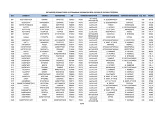 ΜΕΤΑΘΕΣΕΙΣ ΕΚΠΑΙΔΕΥΤΙΚΩΝ ΠΡΩΤΟΒΑΘΜΙΑΣ ΕΚΠΑΙΔΕΥΣΗΣ ΑΠΟ ΠΕΡΙΟΧΗ ΣΕ ΠΕΡΙΟΧΗ ΕΤΟΥΣ 2024
Α/Α ΕΠΙΘΕΤΟ ΟΝΟΜΑ ΠΑΤΡΩΝΥΜΟ AM ΠΕΡΙΟΧΗ ΟΡΓΑΝΙΚΗΣ ΠΕΡΙΟΧΗ ΜΕΤΑΘΕΣΗΣ ΕΙΔ. ΚΑΤ. ΜΟΡΙΑ
ΚΛΑΔΟΣ/ΕΙΔΙΚΟΤΗΤΑ
991 ΚΩΣΤΟΠΟΥΛΟΥ ΙΩΑΝΝΑ ΧΡΗΣΤΟΣ 724303 ΠΕ06
ΑΓΓΛΙΚΗΣ
ΦΙΛΟΛΟΓΙΑΣ
Α΄ ΔΩΔΕΚΑΝΗΣΟΥ ΑΡΚΑΔΙΑΣ OXI 67,18
992 ΚΩΣΤΟΥΛΗ ΠΑΡΑΣΚΕΥΗ ΙΩΑΝΝΗΣ 718264 ΠΕ70 ΔΑΣΚΑΛΟΙ Δ΄ ΔΩΔΕΚΑΝΗΣΟΥ ΛΑΡΙΣΑΣ OXI 130,96
993 ΚΩΤΗΣ ΠΗΛΕΙΔΗΣ ΙΑΣΩΝ ΣΩΤΗΡΙΟΣ 728696 ΠΕ70 ΔΑΣΚΑΛΟΙ ΗΛΕΙΑΣ ΦΘΙΩΤΙΔΟΣ OXI 34,93
994 ΚΩΤΟΥ ΔΗΜΗΤΡΙΟΣ ΒΑΣΙΛΕΙΟΣ 727310 ΠΕ70 ΔΑΣΚΑΛΟΙ Α΄ ΛΕΣΒΟΥ Α΄ ΘΕΣΣΑΛΟΝΙΚΗΣ ΝΑΙ 44,68
995 ΚΩΤΟΥΛΑ ΕΥΑΓΓΕΛΙΑ ΓΙΩΡΓΟΣ 727195 ΠΕ70 ΔΑΣΚΑΛΟΙ Α΄ ΛΕΣΒΟΥ ΧΑΛΚΙΔΙΚΗΣ OXI 45,94
996 ΚΩΤΣΙΝΗΣ ΓΕΩΡΓΙΟΣ ΠΕΤΡΟΣ 598845 ΠΕ70 ΔΑΣΚΑΛΟΙ ΘΕΣΠΡΩΤΙΑΣ ΑΧΑΪΑΣ OXI 129,41
997 ΚΩΤΣΟΥ ΕΛΕΥΘΕΡΙΑ ΕΥΑΓΓΕΛΟΣ 714853 ΠΕ60 ΝΗΠΙΑΓΩΓΟΙ ΛΑΚΩΝΙΑΣ Α΄ ΕΥΒΟΙΑΣ OXI 66,04
998 ΛΑΒΔΑ ΓΛΥΚΕΡΙΑ ΙΩΑΝΝΗΣ 724349 ΠΕ07
ΓΕΡΜΑΝΙΚΗΣ
ΦΙΛΟΛΟΓΙΑΣ
ΦΘΙΩΤΙΔΟΣ ΗΛΕΙΑΣ OXI 52,79
999 ΛΑΒΡΑΝΟΥ ΜΑΓΔΑΛΗΝΗ ΑΛΕΞΑΝΔΡΟΣ 728225 ΠΕ70 ΔΑΣΚΑΛΟΙ ΑΙΤΩΛΟΑΚΑΡΝΑΝΙΑΣ Α΄ ΚΕΡΚΥΡΑΣ OXI 55,64
1000 ΛΑΓΓΑ ΑΘΑΝΑΣΙΑ ΓΕΩΡΓΙΟΣ 728131 ΠΕ70 ΔΑΣΚΑΛΟΙ Α΄ ΑΝΑΤ. ΑΤΤΙΚΗΣ Β΄ ΑΘΗΝΑΣ OXI 19,76
1001 ΛΑΓΟΜΑΤΗ ΡΟΔΗ ΧΑΡΑΛΑΜΠΟΣ 715774 ΠΕ70 ΔΑΣΚΑΛΟΙ ΗΜΑΘΙΑΣ ΠΙΕΡΙΑΣ OXI 103,05
1002 ΛΑΓΟΠΟΥΛΟΥ ΙΩΑΝΝΑ ΔΗΜΗΤΡΙΟΣ 717529 ΠΕ70 ΔΑΣΚΑΛΟΙ ΑΙΤΩΛΟΑΚΑΡΝΑΝΙΑΣ ΘΕΣΠΡΩΤΙΑΣ OXI 109,53
1003 ΛΑΓΟΠΟΥΛΟΥ ΝΙΚΟΛΕΤΑ ΙΩΑΝΝΗΣ 714090 ΠΕ60 ΝΗΠΙΑΓΩΓΟΙ ΑΙΤΩΛΟΑΚΑΡΝΑΝΙΑΣ ΘΕΣΠΡΩΤΙΑΣ OXI 143,91
1004 ΛΑΓΟΣ ΕΥΘΥΜΙΟΣ ΗΛΙΑΣ 725956 ΠΕ70 ΔΑΣΚΑΛΟΙ Α΄ ΑΘΗΝΑΣ Β΄ ΛΕΣΒΟΥ OXI 44,33
1005 ΛΑΓΟΥ ΟΛΓΑ ΚΩΝΣΤΑΝΤΙΝΟΣ 718556 ΠΕ70 ΔΑΣΚΑΛΟΙ Α΄ ΠΕΙΡΑΙΑ Α΄ ΑΘΗΝΑΣ OXI 48,5
1006 ΛΑΔΟΓΙΑΝΝΗ ΑΡΓΥΡΟΥΛΑ ΠΑΝΤΕΛΗΣ 569069 ΠΕ60 ΝΗΠΙΑΓΩΓΟΙ Α΄ ΚΕΡΚΥΡΑΣ Α΄ ΕΥΒΟΙΑΣ OXI 216,15
1007 ΛΑΖΑΡΙΔΟΥ ΚΑΛΛΙΟΠΗ ΗΛΙΑΣ 716247 ΠΕ70 ΔΑΣΚΑΛΟΙ ΞΑΝΘΗΣ Β΄ ΘΕΣΣΑΛΟΝΙΚΗΣ OXI 76,8
1008 ΛΑΖΑΡΙΔΟΥ ΓΕΣΘΗΜΑΝΗ ΛΑΖΑΡΟΣ 601896 ΠΕ70 ΔΑΣΚΑΛΟΙ ΧΑΛΚΙΔΙΚΗΣ Α΄ ΘΕΣΣΑΛΟΝΙΚΗΣ OXI 130,6
1009 ΛΑΖΑΡΙΔΟΥ ΕΥΓΕΝΙΑ ΓΕΩΡΓΙΟΣ 714671 ΠΕ60 ΝΗΠΙΑΓΩΓΟΙ ΗΜΑΘΙΑΣ ΚΙΛΚΙΣ OXI 113,17
1010 ΛΑΖΑΡΙΔΟΥ ΜΑΡΙΑ ΠΕΡΙΚΛΗΣ 727153 ΠΕ70 ΔΑΣΚΑΛΟΙ Α΄ ΛΕΣΒΟΥ Α΄ ΚΑΒΑΛΑΣ OXI 88,4
1011 ΛΑΖΑΡΙΔΟΥ ΓΑΛΗΝΗ ΣΑΒΒΑΣ 613025 ΠΕ70 ΔΑΣΚΑΛΟΙ ΧΑΛΚΙΔΙΚΗΣ Α΄ ΘΕΣΣΑΛΟΝΙΚΗΣ OXI 134,08
1012 ΛΑΖΑΡΟΥ ΔΑΦΝΗ ΑΝΑΣΤΑΣΙΟΣ 727495 ΠΕ70 ΔΑΣΚΑΛΟΙ Α΄ ΑΘΗΝΑΣ Γ΄ ΑΘΗΝΑΣ OXI 41,59
1013 ΛΑΖΑΡΟΥ ΕΛΕΝΗ ΒΑΣΙΛΕΙΟΣ 728055 ΠΕ70 ΔΑΣΚΑΛΟΙ Α΄ ΠΕΙΡΑΙΑ Α΄ ΑΘΗΝΑΣ OXI 37,28
1014 ΛΑΖΟΣ ΚΩΝΣΤΑΝΤΙΝΟΣ ΧΡΗΣΤΟΣ 728355 ΠΕ70 ΔΑΣΚΑΛΟΙ ΖΑΚΥΝΘΟΥ Β΄ ΛΕΣΒΟΥ OXI 42,36
1015 ΛΑΘΟΥΡΗ ΧΡΙΣΤΙΝΑ ΔΗΜΗΤΡΙΟΣ 717487 ΠΕ70 ΔΑΣΚΑΛΟΙ Β΄ ΑΝΑΤ. ΑΤΤΙΚΗΣ Β΄ ΑΘΗΝΑΣ OXI 53,37
1016 ΛΑΙΟΥ ΧΡΥΣΑΦΩ ΙΩΑΝΝΗΣ 586172 ΠΕ70 ΔΑΣΚΑΛΟΙ Α΄ ΑΝΑΤ. ΑΤΤΙΚΗΣ Β΄ ΑΘΗΝΑΣ OXI 126,19
1017 ΛΑΚΑΦΩΣΗ ΕΥΑΓΓΕΛΙΑ ΔΗΜΗΤΡΙΟΣ 728774 ΠΕ70 ΔΑΣΚΑΛΟΙ ΔΥΤ. ΑΤΤΙΚΗΣ Α΄ ΑΝΑΤ. ΑΤΤΙΚΗΣ OXI 27,39
1018 ΛΑΚΜΕΤΑ ΓΚΑΝΕΤΣΙΟΥ ΔΕΣΠΟΙΝΑ ΑΛΕΞΑΝΔΡΟΣ 726744 ΠΕ70 ΔΑΣΚΑΛΟΙ Α΄ ΕΒΡΟΥ ΣΕΡΡΩΝ OXI 50,27
1019 ΛΑΛΑΣ ΓΕΩΡΓΙΟΣ ΙΩΑΚΕΙΜ 586504 ΠΕ70 ΔΑΣΚΑΛΟΙ Β΄ ΘΕΣΣΑΛΟΝΙΚΗΣ Α΄ ΘΕΣΣΑΛΟΝΙΚΗΣ OXI 123,54
1020 ΛΑΛΑΣ ΑΡΙΣΤΕΙΔΗΣ ΠΑΝΑΓΙΩΤΗΣ 727114 ΠΕ70 ΔΑΣΚΑΛΟΙ ΖΑΚΥΝΘΟΥ ΓΡΕΒΕΝΩΝ OXI 49,94
1021 ΛΑΜΑΝΔΡΕΑ ΜΑΡΙΝΑ ΔΗΜΗΤΡΙΟΣ 728552 ΠΕ70 ΔΑΣΚΑΛΟΙ Β΄ ΑΝΑΤ. ΑΤΤΙΚΗΣ Δ΄ ΑΘΗΝΑΣ OXI 27,94
1022 ΛΑΜΠΑΔΑΚΗ ΓΕΩΡΓΙΑ ΝΙΚΟΛΑΟΣ 725809 ΠΕ70 ΔΑΣΚΑΛΟΙ Α΄ ΑΘΗΝΑΣ Β΄ ΑΘΗΝΑΣ OXI 43,43
1023 ΛΑΜΠΡΑΚΗ ΑΝΝΑ ΗΡΑΚΛΗΣ 724659 ΠΕ60 ΝΗΠΙΑΓΩΓΟΙ ΛΑΣΙΘΙΟΥ ΗΡΑΚΛΕΙΟΥ OXI 74,43
1024 ΛΑΜΠΡΑΚΗ ΚΩΝΣΤΑΝΤΙΝΑ ΓΕΩΡΓΙΟΣ 715228 ΠΕ70 ΔΑΣΚΑΛΟΙ ΑΡΤΑΣ ΙΩΑΝΝΙΝΩΝ OXI 122,64
1025 ΛΑΜΠΡΟΠΟΥΛΟΥ ΜΑΡΙΑ ΚΩΝΣΤΑΝΤΙΝΟΣ 724111 ΠΕ06
ΑΓΓΛΙΚΗΣ
ΦΙΛΟΛΟΓΙΑΣ
ΗΛΕΙΑΣ Γ΄ ΑΘΗΝΑΣ OXI 43,96
30/68
ΑΔΑ: ΡΙΗΧ46ΝΚΠΔ-ΛΜΒ
 