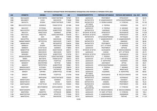 ΜΕΤΑΘΕΣΕΙΣ ΕΚΠΑΙΔΕΥΤΙΚΩΝ ΠΡΩΤΟΒΑΘΜΙΑΣ ΕΚΠΑΙΔΕΥΣΗΣ ΑΠΟ ΠΕΡΙΟΧΗ ΣΕ ΠΕΡΙΟΧΗ ΕΤΟΥΣ 2024
Α/Α ΕΠΙΘΕΤΟ ΟΝΟΜΑ ΠΑΤΡΩΝΥΜΟ AM ΠΕΡΙΟΧΗ ΟΡΓΑΝΙΚΗΣ ΠΕΡΙΟΧΗ ΜΕΤΑΘΕΣΗΣ ΕΙΔ. ΚΑΤ. ΜΟΡΙΑ
ΚΛΑΔΟΣ/ΕΙΔΙΚΟΤΗΤΑ
1095 ΜΑΛΑΔΑΚΗ ΕΛΕΥΘΕΡΙΑ ΚΩΝΣΤΑΝΤΙΝΟΣ 727907 ΠΕ70 ΔΑΣΚΑΛΟΙ ΡΕΘΥΜΝΟΥ ΗΡΑΚΛΕΙΟΥ OXI 52,53
1096 ΜΑΛΑΜΟΥ ΕΛΣΑ ΒΑΣΙΛΕΙΟΣ 715098 ΠΕ60 ΝΗΠΙΑΓΩΓΟΙ Β΄ ΔΩΔΕΚΑΝΗΣΟΥ ΑΙΤΩΛΟΑΚΑΡΝΑΝΙΑΣ OXI 76,11
1097 ΜΑΛΙΩΤΑ ΕΛΕΝΗ ΚΩΝΣΤΑΝΤΙΝΟΣ 714607 ΠΕ60 ΝΗΠΙΑΓΩΓΟΙ Α΄ ΚΕΦΑΛΛΗΝΙΑΣ Α΄ ΕΥΒΟΙΑΣ OXI 101,62
1098 ΜΑΛΛΙΟΠΟΥΛΟΣ ΙΩΑΝΝΗΣ ΠΑΝΑΓΙΩΤΗΣ 221488 ΠΕ06
ΑΓΓΛΙΚΗΣ
ΦΙΛΟΛΟΓΙΑΣ
Α΄ ΠΕΙΡΑΙΑ ΚΟΖΑΝΗΣ OXI 127,17
1099 ΜΑΛΛΙΟΥ ΕΥΓΕΝΙΑ ΝΙΚΟΛΑΟΣ 727813 ΠΕ70 ΔΑΣΚΑΛΟΙ Α΄ ΠΕΙΡΑΙΑ Α΄ ΑΘΗΝΑΣ OXI 26,56
1100 ΜΑΛΛΙΟΥΡΗ ΑΙΚΑΤΕΡΙΝΗ ΔΗΜΗΤΡΙΟΣ 725533 ΠΕ60 ΝΗΠΙΑΓΩΓΟΙ ΛΑΚΩΝΙΑΣ Β΄ ΕΥΒΟΙΑΣ OXI 51,44
1101 ΜΑΛΛΟΥ ΑΝΑΣΤΑΣΙΑ ΙΩΑΝΝΗΣ 227995 ΠΕ11 ΦΥΣΙΚΗΣ ΑΓΩΓΗΣ ΗΡΑΚΛΕΙΟΥ ΧΑΛΚΙΔΙΚΗΣ OXI 110,26
1102 ΜΑΛΤΙΔΗΣ ΑΝΕΣΤΗΣ ΚΩΝΣΤΑΝΤΙΝΟΣ 724478 ΠΕ11 ΦΥΣΙΚΗΣ ΑΓΩΓΗΣ ΛΑΣΙΘΙΟΥ ΗΡΑΚΛΕΙΟΥ OXI 68,18
1103 ΜΑΛΦΑ ΖΩΗ ΖΩΗΣ 714095 ΠΕ60 ΝΗΠΙΑΓΩΓΟΙ ΑΙΤΩΛΟΑΚΑΡΝΑΝΙΑΣ ΛΕΥΚΑΔΑΣ OXI 112,78
1104 ΜΑΛΩΤΡΑΣ ΘΕΟΔΟΣΙΟΣ ΒΑΣΙΛΕΙΟΣ 726253 ΠΕ70 ΔΑΣΚΑΛΟΙ Γ΄ ΔΩΔΕΚΑΝΗΣΟΥ Α΄ ΔΩΔΕΚΑΝΗΣΟΥ OXI 95,18
1105 ΜΑΜΑΓΙΑΝΝΟΥ ΧΡΥΣΟΥΛΑ ΒΑΣΙΛΕΙΟΣ 714675 ΠΕ60 ΝΗΠΙΑΓΩΓΟΙ ΠΕΛΛΑΣ ΗΜΑΘΙΑΣ OXI 98,84
1106 ΜΑΜΑΛΑΚΗ ΗΡΩ ΘΕΟΔΩΡΟΣ 724634 ΠΕ60 ΝΗΠΙΑΓΩΓΟΙ ΡΕΘΥΜΝΟΥ ΗΡΑΚΛΕΙΟΥ OXI 75,37
1107 ΜΑΜΑΛΗ ΕΛΕΝΗ ΝΙΚΟΛΑΟΣ 728288 ΠΕ70 ΔΑΣΚΑΛΟΙ ΔΥΤ. ΑΤΤΙΚΗΣ Γ΄ ΑΘΗΝΑΣ OXI 31,87
1108 ΜΑΜΕΚΑ ΕΥΑΓΓΕΛΙΑ ΙΩΑΝΝΗΣ 718804 ΠΕ70 ΔΑΣΚΑΛΟΙ ΡΕΘΥΜΝΟΥ ΛΑΡΙΣΑΣ OXI 96,59
1109 ΜΑΜΟΥΡΗΣ ΒΑΣΙΛΕΙΟΣ ΑΝΑΣΤΑΣΙΟΣ 225017 ΠΕ11 ΦΥΣΙΚΗΣ ΑΓΩΓΗΣ ΧΑΛΚΙΔΙΚΗΣ Β΄ ΘΕΣΣΑΛΟΝΙΚΗΣ OXI 125,65
1110 ΜΑΝΑΦΑΣ ΒΑΣΙΛΕΙΟΣ ΝΙΚΟΛΑΟΣ 728797 ΠΕ70 ΔΑΣΚΑΛΟΙ ΗΛΕΙΑΣ ΔΥΤ. ΑΤΤΙΚΗΣ OXI 29,73
1111 ΜΑΝΑΦΗ ΑΝΑΣΤΑΣΙΑ ΔΗΜΗΤΡΙΟΣ 219799 ΠΕ11 ΦΥΣΙΚΗΣ ΑΓΩΓΗΣ ΗΡΑΚΛΕΙΟΥ ΧΑΛΚΙΔΙΚΗΣ OXI 104,23
1112 ΜΑΝΔΑΛΕΝΑΚΗ ΑΡΧΟΝΤΙΑ ΚΩΝΣΤΑΝΤΙΝΟΣ 724960 ΠΕ60 ΝΗΠΙΑΓΩΓΟΙ Γ΄ ΠΕΙΡΑΙΑ ΗΡΑΚΛΕΙΟΥ OXI 99,32
1113 ΜΑΝΗ ΒΙΚΤΩΡΙΑ ΠΑΝΑΓΙΩΤΗΣ 728372 ΠΕ70 ΔΑΣΚΑΛΟΙ ΔΥΤ. ΑΤΤΙΚΗΣ Γ΄ ΑΘΗΝΑΣ OXI 63,65
1114 ΜΑΝΗΣΙΩΤΗΣ ΘΕΟΔΩΡΟΣ ΓΕΩΡΓΙΟΣ 610840 ΠΕ70 ΔΑΣΚΑΛΟΙ Α΄ ΚΕΡΚΥΡΑΣ ΚΟΖΑΝΗΣ OXI 108,86
1115 ΜΑΝΘΟΥ ΑΙΚΑΤΕΡΙΝΗ ΠΕΤΡΟΣ 728084 ΠΕ70 ΔΑΣΚΑΛΟΙ ΖΑΚΥΝΘΟΥ ΑΡΤΑΣ OXI 39,01
1116 ΜΑΝΙΟΥ ΠΕΡΙΣΤΕΡΑ ΔΗΜΗΤΡΙΟΣ 726961 ΠΕ70 ΔΑΣΚΑΛΟΙ ΑΙΤΩΛΟΑΚΑΡΝΑΝΙΑΣ ΚΟΖΑΝΗΣ OXI 60,81
1117 ΜΑΝΟΗΛΙΔΟΥ ΚΥΡΙΑΚΗ ΕΥΔΟΚΙΜΟΣ 728079 ΠΕ70 ΔΑΣΚΑΛΟΙ Α΄ ΠΕΙΡΑΙΑ Γ΄ ΑΘΗΝΑΣ OXI 19,98
1118 ΜΑΝΟΠΟΥΛΟΥ ΑΝΤΙΓΟΝΗ ΣΩΤΗΡΙΟΣ 727846 ΠΕ70 ΔΑΣΚΑΛΟΙ ΑΧΑΪΑΣ ΦΘΙΩΤΙΔΟΣ OXI 38,9
1119 ΜΑΝΟΥ ΕΙΡΗΝΗ ΔΗΜΗΤΡΙΟΣ 701466 ΠΕ70 ΔΑΣΚΑΛΟΙ ΚΟΖΑΝΗΣ Α΄ ΚΕΡΚΥΡΑΣ OXI 88,62
1120 ΜΑΝΟΥ ΕΥΦΗΜΙΑ ΓΕΩΡΓΙΟΣ 213799 ΠΕ06
ΑΓΓΛΙΚΗΣ
ΦΙΛΟΛΟΓΙΑΣ
ΧΑΛΚΙΔΙΚΗΣ Β΄ ΘΕΣΣΑΛΟΝΙΚΗΣ OXI 103,64
1121 ΜΑΝΟΥ ΜΑΡΙΛΕΝΑ ΚΩΝΣΤΑΝΤΙΝΟΣ 725520 ΠΕ60 ΝΗΠΙΑΓΩΓΟΙ ΛΑΚΩΝΙΑΣ ΚΟΡΙΝΘΙΑΣ OXI 59,35
1122 ΜΑΝΟΥΣΑΚΗ ΜΑΡΙΑ ΙΩΑΝΝΗΣ 727215 ΠΕ70 ΔΑΣΚΑΛΟΙ ΗΡΑΚΛΕΙΟΥ ΛΑΣΙΘΙΟΥ OXI 64,74
1123 ΜΑΝΟΥΣΕΛΗ ΜΑΡΙΑ ΙΩΣΗΦ 724975 ΠΕ60 ΝΗΠΙΑΓΩΓΟΙ ΧΑΝΙΩΝ ΡΕΘΥΜΝΟΥ ΝΑΙ 76,23
1124 ΜΑΝΤΑΔΑΚΗ ΕΥΑΓΓΕΛΙΑ ΕΥΑΓΓΕΛΟΣ 725504 ΠΕ60 ΝΗΠΙΑΓΩΓΟΙ ΛΑΚΩΝΙΑΣ ΡΕΘΥΜΝΟΥ OXI 36,56
1125 ΜΑΝΤΑΝΗ ΜΕΛΠΟΜΕΝΗ ΧΑΡΑΛΑΜΠΟΣ 724273 ΠΕ06
ΑΓΓΛΙΚΗΣ
ΦΙΛΟΛΟΓΙΑΣ
ΛΑΚΩΝΙΑΣ Α΄ ΕΥΒΟΙΑΣ OXI 40,99
1126 ΜΑΝΤΖΑΝΑΡΗ ΣΜΑΡΩ ΓΕΩΡΓΙΟΣ 622008 ΠΕ70 ΔΑΣΚΑΛΟΙ Β΄ ΘΕΣΣΑΛΟΝΙΚΗΣ Α΄ ΘΕΣΣΑΛΟΝΙΚΗΣ OXI 114,39
1127 ΜΑΝΤΖΙΝΗ ΑΝΘΙΠΠΗ ΚΥΡΙΑΚΟΣ 580983 ΠΕ70 ΔΑΣΚΑΛΟΙ Β΄ ΑΝΑΤ. ΑΤΤΙΚΗΣ Α΄ ΕΥΒΟΙΑΣ OXI 150,2
1128 ΜΑΝΤΖΙΟΥΚΑ ΑΛΕΞΑΝΔΡΑ ΧΡΗΣΤΟΣ 715346 ΠΕ70 ΔΑΣΚΑΛΟΙ Α΄ ΔΩΔΕΚΑΝΗΣΟΥ ΙΩΑΝΝΙΝΩΝ OXI 139,6
1129 ΜΑΝΤΖΟΛΗ ΟΛΓΑ ΒΑΣΙΛΕΙΟΣ 716782 ΠΕ70 ΔΑΣΚΑΛΟΙ Γ΄ ΔΩΔΕΚΑΝΗΣΟΥ ΠΙΕΡΙΑΣ OXI 111,23
33/68
ΑΔΑ: ΡΙΗΧ46ΝΚΠΔ-ΛΜΒ
 