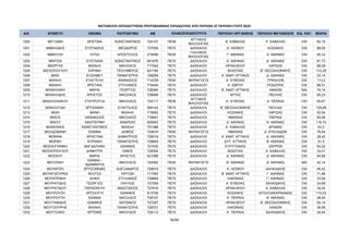 ΜΕΤΑΘΕΣΕΙΣ ΕΚΠΑΙΔΕΥΤΙΚΩΝ ΠΡΩΤΟΒΑΘΜΙΑΣ ΕΚΠΑΙΔΕΥΣΗΣ ΑΠΟ ΠΕΡΙΟΧΗ ΣΕ ΠΕΡΙΟΧΗ ΕΤΟΥΣ 2024
Α/Α ΕΠΙΘΕΤΟ ΟΝΟΜΑ ΠΑΤΡΩΝΥΜΟ AM ΠΕΡΙΟΧΗ ΟΡΓΑΝΙΚΗΣ ΠΕΡΙΟΧΗ ΜΕΤΑΘΕΣΗΣ ΕΙΔ. ΚΑΤ. ΜΟΡΙΑ
ΚΛΑΔΟΣ/ΕΙΔΙΚΟΤΗΤΑ
1200 ΜΙΓΓΙΑΝΗ ΧΡΙΣΤΙΝΑ ΚΩΝΣΤΑΝΤΙΝΟΣ 724147 ΠΕ06
ΑΓΓΛΙΚΗΣ
ΦΙΛΟΛΟΓΙΑΣ
Β΄ ΚΑΒΑΛΑΣ Α΄ ΚΑΒΑΛΑΣ OXI 82,19
1201 ΜΙΜΗΛΙΔΗΣ ΕΥΣΤΑΘΙΟΣ ΘΕΟΔΩΡΟΣ 727059 ΠΕ70 ΔΑΣΚΑΛΟΙ Α΄ ΛΕΣΒΟΥ ΚΟΖΑΝΗΣ OXI 88,69
1202 ΜΙΜΟΥΣΗ ΛΙΤΣΑ ΑΠΟΣΤΟΛΟΣ 219096 ΠΕ05
ΓΑΛΛΙΚΗΣ
ΦΙΛΟΛΟΓΙΑΣ
Γ΄ ΑΘΗΝΑΣ Α΄ ΑΘΗΝΑΣ OXI 90,33
1203 ΜΙΝΤΖΙΑ ΕΥΣΤΑΘΙΑ ΚΩΝΣΤΑΝΤΙΝΟΣ 601876 ΠΕ70 ΔΑΣΚΑΛΟΙ Α΄ ΑΘΗΝΑΣ Δ΄ ΑΘΗΝΑΣ OXI 91,73
1204 ΜΙΣΙΡΓΗΣ ΜΙΧΑΗΛ ΝΙΚΟΛΑΟΣ 717542 ΠΕ70 ΔΑΣΚΑΛΟΙ ΗΡΑΚΛΕΙΟΥ ΛΑΡΙΣΑΣ OXI 88,29
1205 ΜΙΣΧΟΠΟΥΛΟΥ ΕΙΡΗΝΗ ΠΟΛΥΜΕΡΟΣ 621784 ΠΕ70 ΔΑΣΚΑΛΟΙ ΒΟΙΩΤΙΑΣ Β΄ ΘΕΣΣΑΛΟΝΙΚΗΣ OXI 112,25
1206 ΜΙΧΑ ΕΛΙΣΑΒΕΤ ΠΑΝΑΓΙΩΤΗΣ 728254 ΠΕ70 ΔΑΣΚΑΛΟΙ Α΄ ΑΝΑΤ. ΑΤΤΙΚΗΣ Δ΄ ΑΘΗΝΑΣ OXI 23,14
1207 ΜΙΧΑΗΛ ΕΥΑΓΓΕΛΗ ΑΘΑΝΑΣΙΟΣ 714339 ΠΕ60 ΝΗΠΙΑΓΩΓΟΙ Α΄ ΕΥΒΟΙΑΣ ΤΡΙΚΑΛΩΝ OXI 113,2
1208 ΜΙΧΑΗΛ ΧΡΙΣΤΙΝΑ ΣΤΥΛΙΑΝΟΣ 716446 ΠΕ70 ΔΑΣΚΑΛΟΙ Α΄ ΕΒΡΟΥ ΡΟΔΟΠΗΣ OXI 86,01
1209 ΜΙΧΑΗΛΑΚΗ ΜΑΡΙΑ ΓΕΩΡΓΙΟΣ 728364 ΠΕ70 ΔΑΣΚΑΛΟΙ Β΄ ΑΝΑΤ. ΑΤΤΙΚΗΣ ΧΑΝΙΩΝ ΝΑΙ 74,14
1210 ΜΙΧΑΗΛΙΔΗΣ ΧΡΗΣΤΟΣ ΝΙΚΟΛΑΟΣ 726606 ΠΕ70 ΔΑΣΚΑΛΟΙ ΑΡΤΑΣ ΠΕΛΛΑΣ OXI 65,23
1211 ΜΙΧΑΛΟΛΙΑΚΟΥ ΣΤΑΥΡΟΥΛΑ ΝΙΚΟΛΑΟΣ 724117 ΠΕ06
ΑΓΓΛΙΚΗΣ
ΦΙΛΟΛΟΓΙΑΣ
Α΄ ΕΥΒΟΙΑΣ Α΄ ΠΕΙΡΑΙΑ OXI 55,67
1212 ΜΙΧΑΛΟΥΔΗ ΧΡΥΣΑΝΘΗ ΕΥΑΓΓΕΛΟΣ 599122 ΠΕ70 ΔΑΣΚΑΛΟΙ Β΄ ΘΕΣΣΑΛΟΝΙΚΗΣ ΠΕΛΛΑΣ OXI 125,69
1213 ΜΙΧΗ ΦΑΝΗ ΜΙΧΑΗΛ 715662 ΠΕ70 ΔΑΣΚΑΛΟΙ ΚΟΖΑΝΗΣ ΛΑΡΙΣΑΣ OXI 92,54
1214 ΜΙΧΟΣ ΑΘΑΝΑΣΙΟΣ ΝΙΚΟΛΑΟΣ 716941 ΠΕ70 ΔΑΣΚΑΛΟΙ ΗΜΑΘΙΑΣ ΠΙΕΡΙΑΣ OXI 90,08
1215 ΜΙΧΟΥ ΑΙΚΑΤΕΡΙΝΗ ΑΝΔΡΕΑΣ 620903 ΠΕ70 ΔΑΣΚΑΛΟΙ Δ΄ ΑΘΗΝΑΣ Α΄ ΑΘΗΝΑΣ OXI 116,73
1216 ΜΛΕΚΑΝΗΣ ΚΩΝΣΤΑΝΤΙΝΟΣ ΜΙΧΑΗΛ 701388 ΠΕ70 ΔΑΣΚΑΛΟΙ Α΄ ΚΑΒΑΛΑΣ ΔΡΑΜΑΣ OXI 93,3
1217 ΜΟΛΔΟΒΑΝΗ ΙΩΑΝΝΑ ΔΗΜΟΣ 724816 ΠΕ60 ΝΗΠΙΑΓΩΓΟΙ ΗΜΑΘΙΑΣ Δ΄ ΚΥΚΛΑΔΩΝ OXI 78,54
1218 ΜΟΝΙΝΑ ΧΡΗΣΤΙΝΑ ΔΗΜΗΤΡΙΟΣ 728319 ΠΕ70 ΔΑΣΚΑΛΟΙ Α΄ ΑΝΑΤ. ΑΤΤΙΚΗΣ Δ΄ ΑΘΗΝΑΣ OXI 28,42
1219 ΜΟΡΦΗ ΚΥΡΙΑΚΗ ΠΑΝΑΓΙΩΤΗΣ 728693 ΠΕ70 ΔΑΣΚΑΛΟΙ ΔΥΤ. ΑΤΤΙΚΗΣ Β΄ ΑΘΗΝΑΣ OXI 51,5
1220 ΜΟΣΧΟΓΙΑΝΝΗ ΜΑΓΔΑΛΗΝΗ ΙΩΑΝΝΗΣ 727430 ΠΕ70 ΔΑΣΚΑΛΟΙ ΕΥΡΥΤΑΝΙΑΣ ΣΕΡΡΩΝ OXI 64,22
1221 ΜΟΣΧΟΠΟΥΛΟΥ ΔΗΜΗΤΡΑ ΣΙΜΟΣ 728354 ΠΕ70 ΔΑΣΚΑΛΟΙ ΒΟΙΩΤΙΑΣ Α΄ ΚΑΒΑΛΑΣ OXI 32,01
1222 ΜΟΣΧΟΥ ΜΑΡΙΑ ΧΡΗΣΤΟΣ 621099 ΠΕ70 ΔΑΣΚΑΛΟΙ Δ΄ ΑΘΗΝΑΣ Δ΄ ΑΘΗΝΑΣ OXI 94,68
1223 ΜΟΥΖΑΚΗ
ΙΩΑΝΝΑ -
ΑΔΑΜΑΝΤΙΑ
ΝΙΚΟΛΑΟΣ 724562 ΠΕ60 ΝΗΠΙΑΓΩΓΟΙ Β΄ ΑΘΗΝΑΣ Δ΄ ΑΘΗΝΑΣ ΝΑΙ 42,14
1224 ΜΟΥΜΤΖΗ ΧΡΥΣΟΘΕΜΙΣ ΑΛΕΞΑΝΔΡΟΣ 726919 ΠΕ70 ΔΑΣΚΑΛΟΙ Α΄ ΛΕΣΒΟΥ ΧΑΛΚΙΔΙΚΗΣ OXI 46,42
1225 ΜΟΥΝΤΖΟΥΡΕΑ ΦΙΛΙΤΣΑ ΚΡΙΤΩΝ 717363 ΠΕ70 ΔΑΣΚΑΛΟΙ Β΄ ΑΝΑΤ. ΑΤΤΙΚΗΣ Γ΄ ΑΘΗΝΑΣ OXI 71,88
1226 ΜΟΥΝΤΡΑΚΗ ΑΛΙΚΗ ΣΤΥΛΙΑΝΟΣ 728869 ΠΕ70 ΔΑΣΚΑΛΟΙ ΛΑΚΩΝΙΑΣ Γ΄ ΑΘΗΝΑΣ OXI 33,99
1227 ΜΟΥΡΑΤΙΔΗΣ ΓΕΩΡΓΙΟΣ ΠΑΥΛΟΣ 727555 ΠΕ70 ΔΑΣΚΑΛΟΙ Α΄ ΕΥΒΟΙΑΣ ΧΑΛΚΙΔΙΚΗΣ OXI 24,85
1228 ΜΟΥΡΑΤΙΔΟΥ ΠΑΡΑΣΚΕΥΗ ΑΝΑΣΤΑΣΙΟΣ 727616 ΠΕ70 ΔΑΣΚΑΛΟΙ ΗΡΑΚΛΕΙΟΥ Α΄ ΚΑΒΑΛΑΣ OXI 32,04
1229 ΜΟΥΡΟΥΖΗ ΧΡΥΣΑΥΓΗ ΙΩΑΝΝΗΣ 613736 ΠΕ70 ΔΑΣΚΑΛΟΙ ΚΟΖΑΝΗΣ ΑΙΤΩΛΟΑΚΑΡΝΑΝΙΑΣ OXI 110,03
1230 ΜΟΥΡΟΥΤΗ ΙΩΑΝΝΑ ΝΙΚΟΛΑΟΣ 728137 ΠΕ70 ΔΑΣΚΑΛΟΙ Α΄ ΠΕΙΡΑΙΑ Β΄ ΑΘΗΝΑΣ OXI 26,44
1231 ΜΟΥΤΑΦΙΔΗΣ ΙΩΑΝΝΗΣ ΑΝΤΩΝΙΟΣ 727207 ΠΕ70 ΔΑΣΚΑΛΟΙ ΗΡΑΚΛΕΙΟΥ Β΄ ΘΕΣΣΑΛΟΝΙΚΗΣ OXI 54,14
1232 ΜΟΥΤΖΟΥΡΗΣ ΜΙΧΑΗΛ ΠΑΝΑΓΙΩΤΗΣ 728721 ΠΕ70 ΔΑΣΚΑΛΟΙ ΛΑΚΩΝΙΑΣ ΧΑΝΙΩΝ OXI 36,99
1233 ΜΟΥΤΣΑΚΗ ΑΡΤΕΜΙΣ ΝΙΚΟΛΑΟΣ 728112 ΠΕ70 ΔΑΣΚΑΛΟΙ Α΄ ΠΕΙΡΑΙΑ ΧΑΛΚΙΔΙΚΗΣ OXI 24,44
36/68
ΑΔΑ: ΡΙΗΧ46ΝΚΠΔ-ΛΜΒ
 