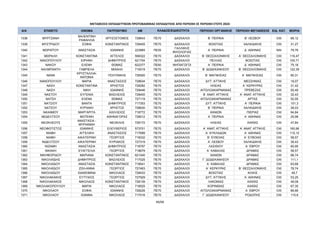 ΜΕΤΑΘΕΣΕΙΣ ΕΚΠΑΙΔΕΥΤΙΚΩΝ ΠΡΩΤΟΒΑΘΜΙΑΣ ΕΚΠΑΙΔΕΥΣΗΣ ΑΠΟ ΠΕΡΙΟΧΗ ΣΕ ΠΕΡΙΟΧΗ ΕΤΟΥΣ 2024
Α/Α ΕΠΙΘΕΤΟ ΟΝΟΜΑ ΠΑΤΡΩΝΥΜΟ AM ΠΕΡΙΟΧΗ ΟΡΓΑΝΙΚΗΣ ΠΕΡΙΟΧΗ ΜΕΤΑΘΕΣΗΣ ΕΙΔ. ΚΑΤ. ΜΟΡΙΑ
ΚΛΑΔΟΣ/ΕΙΔΙΚΟΤΗΤΑ
1338 ΜΥΡΤΖΑΝΗ
ΒΑΛΕΝΤΙΝΗ
ΡΑΦΑΗΛΙΑ
ΧΡΥΣΟΣΤΟΜΟΣ 728643 ΠΕ70 ΔΑΣΚΑΛΟΙ Β΄ ΠΕΙΡΑΙΑ Β΄ ΛΕΣΒΟΥ OXI 66,12
1339 ΜΥΣΤΡΙΔΟΥ ΣΟΦΙΑ ΚΩΝΣΤΑΝΤΙΝΟΣ 728455 ΠΕ70 ΔΑΣΚΑΛΟΙ ΒΟΙΩΤΙΑΣ ΧΑΛΚΙΔΙΚΗΣ OXI 31,27
1340 ΜΩΡΑΪΤΟΥ ΑΝΑΣΤΑΣΙΑ ΙΩΑΝΝΗΣ 223965 ΠΕ05
ΓΑΛΛΙΚΗΣ
ΦΙΛΟΛΟΓΙΑΣ
Α΄ ΠΕΙΡΑΙΑ Δ΄ ΑΘΗΝΑΣ ΝΑΙ 79,76
1341 ΜΩΡΑΛΗ ΚΩΝΣΤΑΝΤΙΝΑ ΑΓΓΕΛΟΣ 599322 ΠΕ70 ΔΑΣΚΑΛΟΙ Β΄ ΘΕΣΣΑΛΟΝΙΚΗΣ Α΄ ΘΕΣΣΑΛΟΝΙΚΗΣ OXI 116,47
1342 ΝΑΚΟΠΟΥΛΟΥ ΕΙΡΗΝΗ ΔΗΜΗΤΡΙΟΣ 621704 ΠΕ70 ΔΑΣΚΑΛΟΙ ΠΕΛΛΑΣ ΒΟΙΩΤΙΑΣ OXI 100,71
1343 ΝΑΚΟΥ ΕΛΕΝΗ ΘΩΜΑΣ 622377 ΠΕ60 ΝΗΠΙΑΓΩΓΟΙ Α΄ ΠΕΙΡΑΙΑ Δ΄ ΑΘΗΝΑΣ OXI 75,18
1344 ΝΑΛΜΠΑΝΤΗ ΓΑΒΡΙΕΛΑ ΜΙΧΑΗΛ 715519 ΠΕ70 ΔΑΣΚΑΛΟΙ Β΄ ΔΩΔΕΚΑΝΗΣΟΥ Β΄ ΘΕΣΣΑΛΟΝΙΚΗΣ OXI 122,39
1345 ΝΑΝΑ
ΚΡΥΣΤΑΛΛΙΑ-
ΑΝΤΩΝΙΑ
ΠΟΛΥΝΙΚΗΣ 726500 ΠΕ70 ΔΑΣΚΑΛΟΙ Β΄ ΜΑΓΝΗΣΙΑΣ Α΄ ΜΑΓΝΗΣΙΑΣ OXI 80,31
1346 ΝΑΝΟΠΟΥΛΟΥ ΜΑΡΙΑ ΑΝΑΣΤΑΣΙΟΣ 728634 ΠΕ70 ΔΑΣΚΑΛΟΙ ΔΥΤ. ΑΤΤΙΚΗΣ ΜΕΣΣΗΝΙΑΣ OXI 19,07
1347 ΝΑΣΗ ΚΩΝΣΤΑΝΤΙΝΑ ΧΡΗΣΤΟΣ 728282 ΠΕ70 ΔΑΣΚΑΛΟΙ ΗΛΕΙΑΣ Α΄ ΚΕΡΚΥΡΑΣ OXI 31,42
1348 ΝΑΣΗ ΝΙΚΗ ΙΩΑΝΝΗΣ 728446 ΠΕ70 ΔΑΣΚΑΛΟΙ ΑΙΤΩΛΟΑΚΑΡΝΑΝΙΑΣ ΠΡΕΒΕΖΑΣ OXI 50,49
1349 ΝΑΣΤΟΥ ΕΥΓΕΝΙΑ ΒΑΣΙΛΕΙΟΣ 728400 ΠΕ70 ΔΑΣΚΑΛΟΙ Β΄ ΑΝΑΤ. ΑΤΤΙΚΗΣ Α΄ ΑΝΑΤ. ΑΤΤΙΚΗΣ OXI 32,43
1350 ΝΑΤΣΗ ΕΛΕΝΑ ΘΩΜΑΣ 727119 ΠΕ70 ΔΑΣΚΑΛΟΙ ΑΙΤΩΛΟΑΚΑΡΝΑΝΙΑΣ ΑΡΤΑΣ OXI 52,55
1351 ΝΑΤΣΙΟΥ ΒΑΝΤΑ ΔΗΜΗΤΡΙΟΣ 717353 ΠΕ70 ΔΑΣΚΑΛΟΙ ΔΥΤ. ΑΤΤΙΚΗΣ Α΄ ΠΕΙΡΑΙΑ OXI 101,3
1352 ΝΑΤΣΟΥ ΚΥΡΙΑΚΗ ΧΡΗΣΤΟΣ 728630 ΠΕ70 ΔΑΣΚΑΛΟΙ Β΄ ΠΕΙΡΑΙΑ ΧΑΛΚΙΔΙΚΗΣ OXI 28,03
1353 ΝΑΧΑΜΟΥ ΜΑΡΓΑΡΙΤΑ ΑΧΙΛΛΕΙΟΣ 718772 ΠΕ70 ΔΑΣΚΑΛΟΙ ΧΑΝΙΩΝ ΠΙΕΡΙΑΣ OXI 94,84
1354 ΝΕΔΕΛΤΣΟΥ ΦΩΤΕΙΝΗ ΑΘΗΝΑΓΟΡΑΣ 728012 ΠΕ70 ΔΑΣΚΑΛΟΙ Α΄ ΠΕΙΡΑΙΑ Α΄ ΑΘΗΝΑΣ OXI 25,98
1355 ΝΕΟΚΛΕΟΥΣ
ΑΝΑΣΤΑΣΙΑ -
ΜΥΡΙΑΝΘΗ
ΝΕΟΚΛΗΣ 728172 ΠΕ70 ΔΑΣΚΑΛΟΙ ΗΛΕΙΑΣ ΑΧΑΪΑΣ OXI 47,84
1356 ΝΕΟΦΩΤΙΣΤΟΣ ΙΩΑΝΝΗΣ ΕΛΕΥΘΕΡΙΟΣ 573701 ΠΕ70 ΔΑΣΚΑΛΟΙ Α΄ ΑΝΑΤ. ΑΤΤΙΚΗΣ Α΄ ΑΝΑΤ. ΑΤΤΙΚΗΣ OXI 160,96
1357 ΝΙΑΒΗ ΑΓΓΕΛΙΚΗ ΑΝΑΣΤΑΣΙΟΣ 717699 ΠΕ70 ΔΑΣΚΑΛΟΙ Α΄ ΚΥΚΛΑΔΩΝ Α΄ ΑΘΗΝΑΣ OXI 115,12
1358 ΝΙΑΒΗ ΑΙΚΑΤΕΡΙΝΗ ΓΕΩΡΓΙΟΣ 718332 ΠΕ70 ΔΑΣΚΑΛΟΙ Β΄ ΕΥΒΟΙΑΣ Α΄ ΕΥΒΟΙΑΣ OXI 58,57
1359 ΝΙΔΕΛΤΣΟΥ ΑΙΚΑΤΕΡΙΝΗ ΚΥΡΙΑΚΟΣ 727319 ΠΕ70 ΔΑΣΚΑΛΟΙ Α΄ ΛΕΣΒΟΥ ΧΑΛΚΙΔΙΚΗΣ OXI 39,43
1360 ΝΙΖΑΜΗ ΑΝΑΣΤΑΣΙΑ ΔΗΜΗΤΡΙΟΣ 718797 ΠΕ70 ΔΑΣΚΑΛΟΙ ΛΑΣΙΘΙΟΥ Α΄ ΕΒΡΟΥ OXI 60,95
1361 ΝΙΚΑΚΗ ΕΥΑΓΓΕΛΙΑ ΓΕΩΡΓΙΟΣ 718679 ΠΕ70 ΔΑΣΚΑΛΟΙ Α΄ ΚΑΒΑΛΑΣ ΔΡΑΜΑΣ OXI 58,57
1362 ΝΙΚΗΦΟΡΙΔΟΥ ΜΑΡΙΑΝΑ ΚΩΝΣΤΑΝΤΙΝΟΣ 621540 ΠΕ70 ΔΑΣΚΑΛΟΙ ΧΑΝΙΩΝ ΔΡΑΜΑΣ OXI 88,74
1363 ΝΙΚΟΛΑΪΔΗΣ ΔΗΜΗΤΡΙΟΣ ΒΑΣΙΛΕΙΟΣ 717025 ΠΕ70 ΔΑΣΚΑΛΟΙ Γ΄ ΔΩΔΕΚΑΝΗΣΟΥ ΔΡΑΜΑΣ OXI 111,1
1364 ΝΙΚΟΛΑΪΔΟΥ ΑΝΑΣΤΑΣΙΑ ΚΩΝΣΤΑΝΤΙΝΟΣ 718541 ΠΕ70 ΔΑΣΚΑΛΟΙ Α΄ ΚΑΒΑΛΑΣ ΔΡΑΜΑΣ OXI 63,68
1365 ΝΙΚΟΛΑΪΔΟΥ ΖΩΗ-ΑΝΝΑ ΓΕΩΡΓΙΟΣ 727463 ΠΕ70 ΔΑΣΚΑΛΟΙ Α΄ ΚΕΡΚΥΡΑΣ Β΄ ΘΕΣΣΑΛΟΝΙΚΗΣ OXI 78,74
1366 ΝΙΚΟΛΑΪΔΟΥ ΙΩΑΚΕΙΜΙΝΑ ΝΙΚΟΛΑΟΣ 728433 ΠΕ70 ΔΑΣΚΑΛΟΙ ΒΟΙΩΤΙΑΣ ΚΙΛΚΙΣ OXI 49,7
1367 ΝΙΚΟΛΑΚΑΚΗΣ ΕΥΤΥΧΙΟΣ ΓΕΩΡΓΙΟΣ 727929 ΠΕ70 ΔΑΣΚΑΛΟΙ ΔΥΤ. ΑΤΤΙΚΗΣ Α΄ ΑΘΗΝΑΣ OXI 53,25
1368 ΝΙΚΟΛΑΚΑΚΟΣ ΝΙΚΟΛΑΟΣ ΚΩΝΣΤΑΝΤΙΝΟΣ 728139 ΠΕ70 ΔΑΣΚΑΛΟΙ ΛΑΚΩΝΙΑΣ ΑΧΑΪΑΣ OXI 49,08
1369 ΝΙΚΟΛΑΚΟΠΟΥΛΟΥ ΜΑΡΙΑ ΝΙΚΟΛΑΟΣ 718525 ΠΕ70 ΔΑΣΚΑΛΟΙ ΚΟΡΙΝΘΙΑΣ ΑΧΑΪΑΣ OXI 67,35
1370 ΝΙΚΟΛΑΟΥ ΣΟΦΙΑ ΙΩΑΝΝΗΣ 728226 ΠΕ70 ΔΑΣΚΑΛΟΙ ΑΙΤΩΛΟΑΚΑΡΝΑΝΙΑΣ Α΄ ΕΒΡΟΥ OXI 86,66
1371 ΝΙΚΟΛΑΟΥ ΙΩΑΝΝΑ ΝΙΚΟΛΑΟΣ 717016 ΠΕ70 ΔΑΣΚΑΛΟΙ Γ΄ ΔΩΔΕΚΑΝΗΣΟΥ ΡΟΔΟΠΗΣ OXI 115,6
40/68
ΑΔΑ: ΡΙΗΧ46ΝΚΠΔ-ΛΜΒ
 