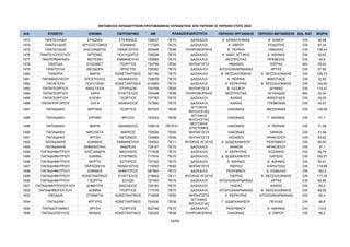 ΜΕΤΑΘΕΣΕΙΣ ΕΚΠΑΙΔΕΥΤΙΚΩΝ ΠΡΩΤΟΒΑΘΜΙΑΣ ΕΚΠΑΙΔΕΥΣΗΣ ΑΠΟ ΠΕΡΙΟΧΗ ΣΕ ΠΕΡΙΟΧΗ ΕΤΟΥΣ 2024
Α/Α ΕΠΙΘΕΤΟ ΟΝΟΜΑ ΠΑΤΡΩΝΥΜΟ AM ΠΕΡΙΟΧΗ ΟΡΓΑΝΙΚΗΣ ΠΕΡΙΟΧΗ ΜΕΤΑΘΕΣΗΣ ΕΙΔ. ΚΑΤ. ΜΟΡΙΑ
ΚΛΑΔΟΣ/ΕΙΔΙΚΟΤΗΤΑ
1473 ΠΑΝΤΕΛΙΑΔΗ ΕΡΑΣΜΙΑ ΣΤΕΦΑΝΟΣ 728437 ΠΕ70 ΔΑΣΚΑΛΟΙ Α΄ ΚΕΦΑΛΛΗΝΙΑΣ Β΄ ΣΑΜΟΥ OXI 58,48
1474 ΠΑΝΤΕΛΙΔΗΣ ΧΡΥΣΟΣΤΟΜΟΣ ΙΩΑΝΝΗΣ 717320 ΠΕ70 ΔΑΣΚΑΛΟΙ Α΄ ΕΒΡΟΥ ΡΟΔΟΠΗΣ OXI 87,34
1475 ΠΑΝΤΕΛΙΔΗΣ ΑΛΕΞΑΝΔΡΟΣ ΠΑΝΑΓΙΩΤΗΣ 205468 ΠΕ86 ΠΛΗΡΟΦΟΡΙΚΗΣ Β΄ ΠΕΙΡΑΙΑ ΗΜΑΘΙΑΣ OXI 136,43
1476 ΠΑΝΤΕΛΟΠΟΥΛΟΥ ΑΡΤΕΜΙΣ ΠΟΛΥΔΩΡΟΣ 728208 ΠΕ70 ΔΑΣΚΑΛΟΙ Α΄ ΑΝΑΤ. ΑΤΤΙΚΗΣ Δ΄ ΑΘΗΝΑΣ OXI 30,63
1477 ΠΑΝΤΕΡΜΑΡΑΚΗ ΦΩΤΕΙΝΗ ΕΜΜΑΝΟΥΗΛ 725865 ΠΕ70 ΔΑΣΚΑΛΟΙ ΘΕΣΠΡΩΤΙΑΣ ΠΡΕΒΕΖΑΣ OXI 44,9
1478 ΠΑΝΤΙΔΑ ΕΛΙΣΑΒΕΤ ΓΕΩΡΓΙΟΣ 724796 ΠΕ60 ΝΗΠΙΑΓΩΓΟΙ ΗΜΑΘΙΑΣ ΠΙΕΡΙΑΣ ΝΑΙ 35,43
1479 ΠΑΝΤΟΥΛΑ ΘΕΟΔΩΡΑ ΧΡΗΣΤΟΣ 728382 ΠΕ70 ΔΑΣΚΑΛΟΙ ΑΙΤΩΛΟΑΚΑΡΝΑΝΙΑΣ ΑΡΤΑΣ OXI 57,65
1480 ΠΑΝΩΡΙΑ ΜΑΡΙΑ ΚΩΝΣΤΑΝΤΙΝΟΣ 591196 ΠΕ70 ΔΑΣΚΑΛΟΙ Β΄ ΘΕΣΣΑΛΟΝΙΚΗΣ Α΄ ΘΕΣΣΑΛΟΝΙΚΗΣ OXI 108,74
1481 ΠΑΠΑΒΑΣΙΛΕΙΟΥ ΑΠΟΣΤΟΛΟΣ ΑΘΑΝΑΣΙΟΣ 728078 ΠΕ70 ΔΑΣΚΑΛΟΙ Α΄ ΠΕΙΡΑΙΑ ΦΘΙΩΤΙΔΟΣ OXI 32,83
1482 ΠΑΠΑΓΕΡΑ ΠΟΛΥΞΕΝΗ ΚΩΝΣΤΑΝΤΙΝΟΣ 614869 ΠΕ70 ΔΑΣΚΑΛΟΙ Α΄ ΚΕΡΚΥΡΑΣ Β΄ ΘΕΣΣΑΛΟΝΙΚΗΣ OXI 140,92
1483 ΠΑΠΑΓΕΩΡΓΙΟΥ ΑΝΑΣΤΑΣΙΑ ΣΠΥΡΙΔΩΝ 724709 ΠΕ60 ΝΗΠΙΑΓΩΓΟΙ Β΄ ΛΕΣΒΟΥ ΔΡΑΜΑΣ OXI 110,47
1484 ΠΑΠΑΓΕΩΡΓΙΟΥ ΧΑΡΑ ΕΥΑΓΓΕΛΟΣ 704348 ΠΕ86 ΠΛΗΡΟΦΟΡΙΚΗΣ ΘΕΣΠΡΩΤΙΑΣ ΛΕΥΚΑΔΑΣ ΝΑΙ 30,34
1485 ΠΑΠΑΓΕΩΡΓΙΟΥ ΕΛΕΝΗ ΓΕΩΡΓΙΟΣ 727782 ΠΕ70 ΔΑΣΚΑΛΟΙ ΑΧΑΪΑΣ ΦΘΙΩΤΙΔΟΣ OXI 45,25
1486 ΠΑΠΑΓΡΗΓΟΡΙΟΥ ΟΛΓΑ ΑΘΑΝΑΣΙΟΣ 727856 ΠΕ70 ΔΑΣΚΑΛΟΙ ΑΧΑΪΑΣ ΓΡΕΒΕΝΩΝ OXI 45,57
1487 ΠΑΠΑΔΑΚΗ ΒΙΡΓΙΝΙΑ ΓΕΩΡΓΙΟΣ 597533 ΠΕ06
ΑΓΓΛΙΚΗΣ
ΦΙΛΟΛΟΓΙΑΣ
ΛΑΚΩΝΙΑΣ ΜΕΣΣΗΝΙΑΣ OXI 139,08
1488 ΠΑΠΑΔΑΚΗ ΕΙΡΗΝΗ ΦΡΙΞΟΣ 724243 ΠΕ06
ΑΓΓΛΙΚΗΣ
ΦΙΛΟΛΟΓΙΑΣ
ΛΑΚΩΝΙΑΣ Γ΄ ΑΘΗΝΑΣ OXI 51,7
1489 ΠΑΠΑΔΑΚΗ ΜΑΡΙΑ ΑΘΑΝΑΣΙΟΣ 729019 ΠΕ79.01
ΜΟΥΣΙΚΗΣ
ΕΠΙΣΤΗΜΗΣ
ΛΑΚΩΝΙΑΣ Α΄ ΠΕΙΡΑΙΑ OXI 71,49
1490 ΠΑΠΑΔΑΚΗ ΝΙΚΟΛΕΤΑ ΜΑΡΚΟΣ 725526 ΠΕ60 ΝΗΠΙΑΓΩΓΟΙ ΛΑΚΩΝΙΑΣ ΧΑΝΙΩΝ OXI 41,59
1491 ΠΑΠΑΔΑΚΗ ΧΡΥΣΗ ΑΝΤΩΝΙΟΣ 724669 ΠΕ60 ΝΗΠΙΑΓΩΓΟΙ ΛΑΣΙΘΙΟΥ ΗΡΑΚΛΕΙΟΥ OXI 83,62
1492 ΠΑΠΑΔΑΚΗΣ ΙΩΑΝΝΗΣ ΕΜΜΑΝΟΥΗΛ 724502 ΠΕ11 ΦΥΣΙΚΗΣ ΑΓΩΓΗΣ Α΄ ΔΩΔΕΚΑΝΗΣΟΥ ΡΕΘΥΜΝΟΥ OXI 88,54
1493 ΠΑΠΑΔΑΚΗΣ ΕΜΜΑΝΟΥΗΛ ΑΝΔΡΕΑΣ 728107 ΠΕ70 ΔΑΣΚΑΛΟΙ ΧΑΝΙΩΝ ΗΡΑΚΛΕΙΟΥ OXI 37,1
1494 ΠΑΠΑΔΗΜΗΤΡΙΟΥ ΑΛΕΞΑΝΔΡΑ ΝΙΚΟΛΑΟΣ 717426 ΠΕ70 ΔΑΣΚΑΛΟΙ Α΄ ΚΕΡΚΥΡΑΣ ΚΟΖΑΝΗΣ OXI 99,79
1495 ΠΑΠΑΔΗΜΗΤΡΙΟΥ ΙΩΑΝΝΑ ΕΥΘΥΜΙΟΣ 717916 ΠΕ70 ΔΑΣΚΑΛΟΙ Δ΄ ΔΩΔΕΚΑΝΗΣΟΥ ΛΑΡΙΣΑΣ OXI 150,57
1496 ΠΑΠΑΔΗΜΗΤΡΙΟΥ ΜΥΡΤΩ ΣΩΤΗΡΙΟΣ 727302 ΠΕ70 ΔΑΣΚΑΛΟΙ Α΄ ΑΘΗΝΑΣ Δ΄ ΑΘΗΝΑΣ OXI 55,41
1497 ΠΑΠΑΔΗΜΗΤΡΙΟΥ ΠΑΡΑΣΚΕΥΗ ΠΑΝΑΓΙΩΤΗΣ 715055 ΠΕ60 ΝΗΠΙΑΓΩΓΟΙ ΠΙΕΡΙΑΣ ΚΑΡΔΙΤΣΑΣ OXI 119,68
1498 ΠΑΠΑΔΗΜΗΤΡΙΟΥ ΙΩΑΝΝΗΣ ΔΗΜΗΤΡΙΟΣ 587904 ΠΕ70 ΔΑΣΚΑΛΟΙ ΡΕΘΥΜΝΟΥ Α΄ ΚΑΒΑΛΑΣ OXI 162,2
1499 ΠΑΠΑΔΗΜΗΤΡΙΟΥ ΚΩΝΣΤΑΝΤΙΝΟΣ ΕΥΑΓΓΕΛΟΣ 219843 ΠΕ11 ΦΥΣΙΚΗΣ ΑΓΩΓΗΣ ΠΙΕΡΙΑΣ Β΄ ΘΕΣΣΑΛΟΝΙΚΗΣ OXI 117,35
1500 ΠΑΠΑΔΗΜΗΤΡΙΟΥ ΓΕΩΡΓΙΑ ΣΟΛΩΝ 727455 ΠΕ70 ΔΑΣΚΑΛΟΙ ΑΙΤΩΛΟΑΚΑΡΝΑΝΙΑΣ ΑΡΤΑΣ OXI 65,85
1501 ΠΑΠΑΔΗΜΗΤΡΟΠΟΥΛΟΥ ΔΗΜΗΤΡΑ ΒΑΣΙΛΕΙΟΣ 728160 ΠΕ70 ΔΑΣΚΑΛΟΙ ΗΛΕΙΑΣ ΑΧΑΪΑΣ OXI 60,2
1502 ΠΑΠΑΔΗΜΟΠΟΥΛΟΥ ΔΟΜΝΑ ΓΕΩΡΓΙΟΣ 717576 ΠΕ70 ΔΑΣΚΑΛΟΙ ΑΙΤΩΛΟΑΚΑΡΝΑΝΙΑΣ Β΄ ΘΕΣΣΑΛΟΝΙΚΗΣ OXI 68,55
1503 ΠΑΠΑΔΙΑ ΣΤΑΜΑΤΙΑ ΚΩΝΣΤΑΝΤΙΝΟΣ 714809 ΠΕ60 ΝΗΠΙΑΓΩΓΟΙ Α΄ ΚΕΡΚΥΡΑΣ ΑΙΤΩΛΟΑΚΑΡΝΑΝΙΑΣ OXI 50,4
1504 ΠΑΠΑΔΙΝΑ ΑΡΓΥΡΩ ΚΩΝΣΤΑΝΤΙΝΟΣ 724336 ΠΕ06
ΑΓΓΛΙΚΗΣ
ΦΙΛΟΛΟΓΙΑΣ
Γ΄ ΔΩΔΕΚΑΝΗΣΟΥ ΠΕΛΛΑΣ OXI 66,8
1505 ΠΑΠΑΔΟΓΙΑΝΝΗ ΧΡΥΣΗ ΓΕΩΡΓΙΟΣ 602746 ΠΕ70 ΔΑΣΚΑΛΟΙ ΡΕΘΥΜΝΟΥ Α΄ ΑΘΗΝΑΣ OXI 110,6
1506 ΠΑΠΑΔΟΠΟΥΛΟΣ ΜΗΝΑΣ ΚΩΝΣΤΑΝΤΙΝΟΣ 729325 ΠΕ86 ΠΛΗΡΟΦΟΡΙΚΗΣ ΛΑΚΩΝΙΑΣ Α΄ ΕΒΡΟΥ OXI 66,2
44/68
ΑΔΑ: ΡΙΗΧ46ΝΚΠΔ-ΛΜΒ
 
