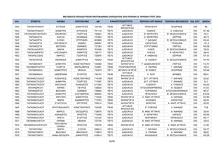 ΜΕΤΑΘΕΣΕΙΣ ΕΚΠΑΙΔΕΥΤΙΚΩΝ ΠΡΩΤΟΒΑΘΜΙΑΣ ΕΚΠΑΙΔΕΥΣΗΣ ΑΠΟ ΠΕΡΙΟΧΗ ΣΕ ΠΕΡΙΟΧΗ ΕΤΟΥΣ 2024
Α/Α ΕΠΙΘΕΤΟ ΟΝΟΜΑ ΠΑΤΡΩΝΥΜΟ AM ΠΕΡΙΟΧΗ ΟΡΓΑΝΙΚΗΣ ΠΕΡΙΟΧΗ ΜΕΤΑΘΕΣΗΣ ΕΙΔ. ΚΑΤ. ΜΟΡΙΑ
ΚΛΑΔΟΣ/ΕΙΔΙΚΟΤΗΤΑ
1543 ΠΑΠΑΚΥΡΙΑΚΟΥ ΕΥΓΕΝΙΑ ΔΗΜΗΤΡΙΟΣ 724198 ΠΕ06
ΑΓΓΛΙΚΗΣ
ΦΙΛΟΛΟΓΙΑΣ
ΗΡΑΚΛΕΙΟΥ ΦΛΩΡΙΝΑΣ OXI 96
1544 ΠΑΠΑΚΥΡΙΑΚΟΥ ΔΗΜΗΤΡΑ ΚΥΡΙΑΚΟΣ 701118 ΠΕ70 ΔΑΣΚΑΛΟΙ ΞΑΝΘΗΣ Α΄ ΚΑΒΑΛΑΣ OXI 101,49
1545 ΠΑΠΑΚΩΝΣΤΑΝΤΙΝΟΥ ΘΕΟΦΑΝΩ ΓΕΩΡΓΙΟΣ 726524 ΠΕ70 ΔΑΣΚΑΛΟΙ Β΄ ΚΕΡΚΥΡΑΣ Β΄ ΘΕΣΣΑΛΟΝΙΚΗΣ OXI 74,31
1546 ΠΑΠΑΚΩΣΤΑ ΑΛΕΞΙΑ ΛΕΩΝΙΔΑΣ 727852 ΠΕ70 ΔΑΣΚΑΛΟΙ Α΄ ΚΕΡΚΥΡΑΣ ΣΕΡΡΩΝ OXI 40,73
1547 ΠΑΠΑΚΩΣΤΑ ΕΛΕΝΗ ΣΠΥΡΙΔΩΝ 603865 ΠΕ70 ΔΑΣΚΑΛΟΙ Γ΄ ΑΘΗΝΑΣ Β΄ ΘΕΣΣΑΛΟΝΙΚΗΣ OXI 83,49
1548 ΠΑΠΑΚΩΣΤΑ ΠΑΡΑΣΚΕΥΗ ΘΩΜΑΣ 599597 ΠΕ70 ΔΑΣΚΑΛΟΙ ΚΑΡΔΙΤΣΑΣ ΤΡΙΚΑΛΩΝ OXI 147,3
1549 ΠΑΠΑΚΩΣΤΑ ΦΩΤΕΙΝΗ ΙΩΑΝΝΗΣ 727383 ΠΕ70 ΔΑΣΚΑΛΟΙ ΕΥΡΥΤΑΝΙΑΣ ΠΙΕΡΙΑΣ OXI 105,36
1550 ΠΑΠΑΛΑΖΑΡΟΥ ΜΑΡΙΑ ΑΝΔΡΕΑΣ 701636 ΠΕ70 ΔΑΣΚΑΛΟΙ ΚΙΛΚΙΣ Β΄ ΘΕΣΣΑΛΟΝΙΚΗΣ OXI 75,45
1551 ΠΑΠΑΛΑΜΠΡΟΥ ΑΛΕΞΑΝΔΡΑ ΛΑΜΠΡΟΣ 728177 ΠΕ70 ΔΑΣΚΑΛΟΙ ΗΛΕΙΑΣ Α΄ ΚΕΡΚΥΡΑΣ OXI 38,44
1552 ΠΑΠΑΛΕΞΙΔΗΣ ΜΑΡΙΟΣ ΓΕΩΡΓΙΟΣ 725976 ΠΕ70 ΔΑΣΚΑΛΟΙ Α΄ ΚΑΒΑΛΑΣ ΣΕΡΡΩΝ OXI 67,16
1553 ΠΑΠΑΛΙΑΓΚΑ ΑΘΑΝΑΣΙΑ ΔΗΜΗΤΡΙΟΣ 704242 ΠΕ06
ΑΓΓΛΙΚΗΣ
ΦΙΛΟΛΟΓΙΑΣ
Β΄ ΛΕΣΒΟΥ Α΄ ΘΕΣΣΑΛΟΝΙΚΗΣ OXI 147,44
1554 ΠΑΠΑΜΑΝΟΥ ΔΗΜΗΤΡΑ ΚΩΝΣΤΑΝΤΙΝΟΣ 724688 ΠΕ60 ΝΗΠΙΑΓΩΓΟΙ Γ΄ ΔΩΔΕΚΑΝΗΣΟΥ ΠΙΕΡΙΑΣ OXI 112,73
1555 ΠΑΠΑΜΑΡΓΑΡΙΤΗ ΓΕΩΡΓΙΑ ΧΑΡΑΛΑΜΠΟΣ 703991 ΠΕ86 ΠΛΗΡΟΦΟΡΙΚΗΣ Α΄ ΠΕΙΡΑΙΑ Γ΄ ΑΘΗΝΑΣ OXI 76,53
1556 ΠΑΠΑΜΙΧΑΗΛ ΔΗΜΗΤΡΙΟΣ ΜΙΧΑΗΛ 724479 ΠΕ11 ΦΥΣΙΚΗΣ ΑΓΩΓΗΣ Β΄ ΣΑΜΟΥ ΦΛΩΡΙΝΑΣ OXI 125,46
1557 ΠΑΠΑΜΙΧΑΗΛ ΛΑΜΠΡΙΑΝΑ ΣΤΑΥΡΟΣ 724157 ΠΕ06
ΑΓΓΛΙΚΗΣ
ΦΙΛΟΛΟΓΙΑΣ
Α΄ ΧΙΟΥ ΔΡΑΜΑΣ OXI 89,91
1558 ΠΑΠΑΝΑΣΤΑΣΙΟΥ ΚΛΕΑΡΧΟΣ ΚΩΝΣΤΑΝΤΙΝΟΣ 714798 ΠΕ60 ΝΗΠΙΑΓΩΓΟΙ ΔΥΤ. ΑΤΤΙΚΗΣ Γ΄ ΑΘΗΝΑΣ OXI 52,92
1559 ΠΑΠΑΝΑΣΤΑΣΙΟΥ ΔΗΜΗΤΡΑ ΓΕΩΡΓΙΟΣ 717497 ΠΕ70 ΔΑΣΚΑΛΟΙ ΔΥΤ. ΑΤΤΙΚΗΣ Γ΄ ΑΘΗΝΑΣ OXI 53,1
1560 ΠΑΠΑΝΑΣΤΑΣΙΟΥ ΝΙΚΟΛΑΟΣ ΑΘΑΝΑΣΙΟΣ 611055 ΠΕ70 ΔΑΣΚΑΛΟΙ ΛΑΣΙΘΙΟΥ Α΄ ΕΥΒΟΙΑΣ OXI 104,02
1561 ΠΑΠΑΝΔΡΕΟΥ ΑΘΗΝΑ ΠΕΤΡΟΣ 728524 ΠΕ70 ΔΑΣΚΑΛΟΙ ΑΙΤΩΛΟΑΚΑΡΝΑΝΙΑΣ Β΄ ΛΕΣΒΟΥ OXI 51,93
1562 ΠΑΠΑΝΔΡΕΟΥ ΒΑΣΙΛΙΚΗ ΙΩΑΝΝΗΣ 728646 ΠΕ70 ΔΑΣΚΑΛΟΙ ΚΟΡΙΝΘΙΑΣ ΑΙΤΩΛΟΑΚΑΡΝΑΝΙΑΣ OXI 66,37
1563 ΠΑΠΑΝΙΚΟΛΑΟΥ ΔΗΜΗΤΡΑ ΕΛΕΥΘΕΡΙΟΣ 580693 ΠΕ70 ΔΑΣΚΑΛΟΙ ΗΡΑΚΛΕΙΟΥ Β΄ ΘΕΣΣΑΛΟΝΙΚΗΣ OXI 216,36
1564 ΠΑΠΑΝΙΚΟΛΑΟΥ ΧΑΡΙΤΙΝΗ ΔΗΜΗΤΡΙΟΣ 714235 ΠΕ60 ΝΗΠΙΑΓΩΓΟΙ Α΄ ΑΝΑΤ. ΑΤΤΙΚΗΣ Δ΄ ΑΘΗΝΑΣ OXI 127,83
1565 ΠΑΠΑΝΙΚΟΛΑΟΥ ΜΑΡΙΑ ΑΔΑΜΑΝΤΙΟΣ 713703 ΠΕ60 ΝΗΠΙΑΓΩΓΟΙ ΚΟΖΑΝΗΣ ΚΑΡΔΙΤΣΑΣ OXI 94,05
1566 ΠΑΠΑΝΙΚΟΛΑΟΥ ΕΥΑΓΓΕΛΙΑ ΑΡΓΥΡΙΟΣ 725314 ΠΕ60 ΝΗΠΙΑΓΩΓΟΙ ΒΟΙΩΤΙΑΣ Α΄ ΑΝΑΤ. ΑΤΤΙΚΗΣ OXI 50,55
1567 ΠΑΠΑΝΙΚΟΛΑΟΥ ΧΡΥΣΟΒΑΛΑΝΤΩ ΚΩΝΣΤΑΝΤΙΝΟΣ 724226 ΠΕ06
ΑΓΓΛΙΚΗΣ
ΦΙΛΟΛΟΓΙΑΣ
Β΄ ΕΥΒΟΙΑΣ Α΄ ΑΘΗΝΑΣ OXI 72,8
1568 ΠΑΠΑΝΙΚΟΛΑΟΥ ΜΑΡΙΟΣ ΘΕΟΔΩΡΟΣ 728570 ΠΕ70 ΔΑΣΚΑΛΟΙ Β΄ ΑΝΑΤ. ΑΤΤΙΚΗΣ Α΄ ΑΘΗΝΑΣ OXI 25,64
1569 ΠΑΠΑΝΙΚΟΛΑΟΥ ΑΘΑΝΑΣΙΟΣ ΧΡΗΣΤΟΣ 715458 ΠΕ70 ΔΑΣΚΑΛΟΙ Α΄ ΚΕΡΚΥΡΑΣ ΛΑΡΙΣΑΣ OXI 100,66
1570 ΠΑΠΑΝΙΚΟΛΑΟΥ ΑΡΕΤΗ ΣΤΕΡΓΙΟΣ 727724 ΠΕ70 ΔΑΣΚΑΛΟΙ ΡΕΘΥΜΝΟΥ ΗΡΑΚΛΕΙΟΥ OXI 56,17
1571 ΠΑΠΑΝΙΚΟΛΑΤΟΥ ΕΙΡΗΝΗ ΜΙΧΑΗΛ 727730 ΠΕ70 ΔΑΣΚΑΛΟΙ Β΄ ΑΝΑΤ. ΑΤΤΙΚΗΣ Β΄ ΑΘΗΝΑΣ OXI 33,43
1572 ΠΑΠΑΝΙΚΟΛΟΠΟΥΛΟΥ
ΠΟΥΛΧΕΡΙΑ
ΙΩΑΝΝΑ
ΧΡΗΣΤΟΣ 725376 ΠΕ60 ΝΗΠΙΑΓΩΓΟΙ Β΄ ΑΝΑΤ. ΑΤΤΙΚΗΣ Α΄ ΑΝΑΤ. ΑΤΤΙΚΗΣ OXI 21,56
1573 ΠΑΠΑΝΤΩΝΗ ΜΑΡΙΑ ΕΥΘΥΜ 599613 ΠΕ70 ΔΑΣΚΑΛΟΙ Γ΄ ΑΘΗΝΑΣ Α΄ ΘΕΣΣΑΛΟΝΙΚΗΣ OXI 120,77
1574 ΠΑΠΑΝΤΩΝΙΟΥ ΒΑΣΙΛΙΚΗ ΝΙΚΟΛΑΟΣ 716874 ΠΕ70 ΔΑΣΚΑΛΟΙ Α΄ ΠΕΙΡΑΙΑ Δ΄ ΑΘΗΝΑΣ OXI 58,82
1575 ΠΑΠΑΝΤΩΝΙΟΥ ΑΝΝΑ-ΘΕΟΔΩΡΑ ΔΗΜΗΤΡΙΟΣ 618614 ΠΕ70 ΔΑΣΚΑΛΟΙ ΧΑΛΚΙΔΙΚΗΣ Β΄ ΘΕΣΣΑΛΟΝΙΚΗΣ OXI 100,28
46/68
ΑΔΑ: ΡΙΗΧ46ΝΚΠΔ-ΛΜΒ
 