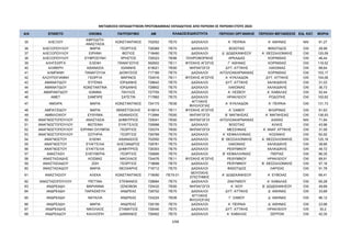 ΜΕΤΑΘΕΣΕΙΣ ΕΚΠΑΙΔΕΥΤΙΚΩΝ ΠΡΩΤΟΒΑΘΜΙΑΣ ΕΚΠΑΙΔΕΥΣΗΣ ΑΠΟ ΠΕΡΙΟΧΗ ΣΕ ΠΕΡΙΟΧΗ ΕΤΟΥΣ 2024
Α/Α ΕΠΙΘΕΤΟ ΟΝΟΜΑ ΠΑΤΡΩΝΥΜΟ AM ΠΕΡΙΟΧΗ ΟΡΓΑΝΙΚΗΣ ΠΕΡΙΟΧΗ ΜΕΤΑΘΕΣΗΣ ΕΙΔ. ΚΑΤ. ΜΟΡΙΑ
ΚΛΑΔΟΣ/ΕΙΔΙΚΟΤΗΤΑ
35 ΑΛΕΞΙΟΥ
ΑΦΡΟΔΙΤΗ-
ΑΝΑΣΤΑΣΙΑ
ΚΩΝΣΤΑΝΤΙΝΟΣ 702052 ΠΕ70 ΔΑΣΚΑΛΟΙ Α΄ ΠΕΙΡΑΙΑ Α΄ ΑΘΗΝΑΣ ΝΑΙ 91,27
36 ΑΛΕΞΟΠΟΥΛΟΥ ΜΑΡΙΑ ΓΕΩΡΓΙΟΣ 728369 ΠΕ70 ΔΑΣΚΑΛΟΙ ΒΟΙΩΤΙΑΣ ΦΘΙΩΤΙΔΟΣ OXI 28,99
37 ΑΛΕΞΟΠΟΥΛΟΥ ΕΙΡΗΝΗ ΦΩΤΙΟΣ 718490 ΠΕ70 ΔΑΣΚΑΛΟΙ Δ΄ ΔΩΔΕΚΑΝΗΣΟΥ Α΄ ΘΕΣΣΑΛΟΝΙΚΗΣ OXI 120,59
38 ΑΛΕΞΟΠΟΥΛΟΥ ΕΥΦΡΟΣΥΝΗ ΧΡΗΣΤΟΣ 729323 ΠΕ86 ΠΛΗΡΟΦΟΡΙΚΗΣ ΑΡΚΑΔΙΑΣ ΚΟΡΙΝΘΙΑΣ OXI 46,44
39 ΑΛΗΓΕΩΡΓΑ ΕΛΕΝΗ ΠΑΝΑΓΙΩΤΗΣ 592602 ΠΕ11 ΦΥΣΙΚΗΣ ΑΓΩΓΗΣ Γ΄ ΑΘΗΝΑΣ ΚΟΡΙΝΘΙΑΣ OXI 116,52
40 ΑΛΙΦΕΡΗ ΑΘΑΝΑΣΙΑ ΙΩΑΝΝΗΣ 619021 ΠΕ60 ΝΗΠΙΑΓΩΓΟΙ ΔΥΤ. ΑΤΤΙΚΗΣ ΛΑΚΩΝΙΑΣ OXI 88,64
41 ΑΛΜΠΑΝΗ ΠΑΝΑΓΟΥΛΑ ΔΙΟΝΥΣΙΟΣ 717189 ΠΕ70 ΔΑΣΚΑΛΟΙ ΑΙΤΩΛΟΑΚΑΡΝΑΝΙΑΣ ΚΟΡΙΝΘΙΑΣ OXI 103,17
42 ΑΛΟΥΠΟΓΙΑΝΝΗ ΓΕΩΡΓΙΑ ΜΑΡΙΝΟΣ 724516 ΠΕ11 ΦΥΣΙΚΗΣ ΑΓΩΓΗΣ Α΄ ΚΥΚΛΑΔΩΝ ΔΥΤ. ΑΤΤΙΚΗΣ OXI 104,06
43 ΑΜΑΝΑΤΙΔΟΥ ΕΥΓΕΝΙΑ ΙΟΡΔΑΝΗΣ 728642 ΠΕ70 ΔΑΣΚΑΛΟΙ ΔΥΤ. ΑΤΤΙΚΗΣ ΧΑΛΚΙΔΙΚΗΣ OXI 31,03
44 ΑΜΑΝΑΤΙΔΟΥ ΚΩΝΣΤΑΝΤΙΝΑ ΙΟΡΔΑΝΗΣ 728802 ΠΕ70 ΔΑΣΚΑΛΟΙ ΛΑΚΩΝΙΑΣ ΧΑΛΚΙΔΙΚΗΣ OXI 36,73
45 ΑΜΑΡΑΝΤΙΔΟΥ ΙΩΑΝΝΑ ΠΑΥΛΟΣ 727705 ΠΕ70 ΔΑΣΚΑΛΟΙ Α΄ ΛΕΣΒΟΥ Α΄ ΚΑΒΑΛΑΣ OXI 52,44
46 ΑΜΕΤ ΣΑΜΠΙΡΕ ΣΑΤΕΤΙΝ 717882 ΠΕ70 ΔΑΣΚΑΛΟΙ ΗΡΑΚΛΕΙΟΥ ΡΟΔΟΠΗΣ OXI 100,62
47 ΑΜΟΙΡΑ ΜΑΡΙΑ ΚΩΝΣΤΑΝΤΙΝΟΣ 724175 ΠΕ06
ΑΓΓΛΙΚΗΣ
ΦΙΛΟΛΟΓΙΑΣ
Α΄ ΚΥΚΛΑΔΩΝ Α΄ ΠΕΙΡΑΙΑ OXI 131,73
48 ΑΜΠΑΤΖΙΔΟΥ ΜΑΡΙΑ ΘΕΜΙΣΤΟΚΛΗΣ 619914 ΠΕ11 ΦΥΣΙΚΗΣ ΑΓΩΓΗΣ Α΄ ΣΑΜΟΥ ΦΛΩΡΙΝΑΣ OXI 91,63
49 ΑΜΦΙΛΟΧΙΟΥ ΕΥΘΥΜΙΑ ΑΘΑΝΑΣΙΟΣ 713994 ΠΕ60 ΝΗΠΙΑΓΩΓΟΙ Β΄ ΜΑΓΝΗΣΙΑΣ Α΄ ΜΑΓΝΗΣΙΑΣ OXI 136,93
50 ΑΝΑΓΝΩΣΤΟΠΟΥΛΟΥ ΑΝΑΣΤΑΣΙΑ ΔΗΜΗΤΡΙΟΣ 725041 ΠΕ60 ΝΗΠΙΑΓΩΓΟΙ ΑΙΤΩΛΟΑΚΑΡΝΑΝΙΑΣ ΑΧΑΪΑΣ ΝΑΙ 71,84
51 ΑΝΑΓΝΩΣΤΟΠΟΥΛΟΥ ΦΩΤΕΙΝΗ ΕΥΑΓΓΕΛΟΣ 726998 ΠΕ70 ΔΑΣΚΑΛΟΙ ΒΟΙΩΤΙΑΣ ΚΙΛΚΙΣ OXI 43,96
52 ΑΝΑΓΝΩΣΤΟΠΟΥΛΟΥ ΕΙΡΗΝΗ ΟΛΥΜΠΙΑ ΓΕΩΡΓΙΟΣ 725374 ΠΕ60 ΝΗΠΙΑΓΩΓΟΙ ΜΕΣΣΗΝΙΑΣ Α΄ ΑΝΑΤ. ΑΤΤΙΚΗΣ OXI 31,59
53 ΑΝΑΓΝΩΣΤΟΠΟΥΛΟΥ ΣΩΤΗΡΙΑ ΓΕΩΡΓΙΟΣ 726789 ΠΕ70 ΔΑΣΚΑΛΟΙ Α΄ ΚΕΦΑΛΛΗΝΙΑΣ ΚΟΖΑΝΗΣ OXI 62,92
54 ΑΝΑΓΝΩΣΤΟΥ ΕΛΕΝΗ ΑΘΑΝΑΣΙΟΣ 702550 ΠΕ70 ΔΑΣΚΑΛΟΙ Β΄ ΘΕΣΣΑΛΟΝΙΚΗΣ Α΄ ΘΕΣΣΑΛΟΝΙΚΗΣ OXI 125,16
55 ΑΝΑΓΝΩΣΤΟΥ ΕΥΑΓΓΕΛΙΑ ΑΛΕΞΑΝΔΡΟΣ 728781 ΠΕ70 ΔΑΣΚΑΛΟΙ ΛΑΚΩΝΙΑΣ ΧΑΛΚΙΔΙΚΗΣ OXI 38,66
56 ΑΝΑΓΝΩΣΤΟΥ ΕΥΑΓΓΕΛΙΑ ΔΗΜΗΤΡΙΟΣ 726303 ΠΕ70 ΔΑΣΚΑΛΟΙ ΡΕΘΥΜΝΟΥ ΧΑΛΚΙΔΙΚΗΣ OXI 49,72
57 ΑΝΑΣΤΑΣΗ ΕΛΕΥΘΕΡΙΑ ΓΕΩΡΓΙΟΣ 726806 ΠΕ70 ΔΑΣΚΑΛΟΙ Β΄ ΚΕΦΑΛΛΗΝΙΑΣ ΠΙΕΡΙΑΣ OXI 86,35
58 ΑΝΑΣΤΑΣΙΑΔΗΣ ΚΟΣΜΑΣ ΝΙΚΟΛΑΟΣ 724476 ΠΕ11 ΦΥΣΙΚΗΣ ΑΓΩΓΗΣ ΡΕΘΥΜΝΟΥ ΗΡΑΚΛΕΙΟΥ OXI 89,91
59 ΑΝΑΣΤΑΣΙΑΔΟΥ ΖΩΗ ΓΕΩΡΓΙΟΣ 718698 ΠΕ70 ΔΑΣΚΑΛΟΙ ΡΕΘΥΜΝΟΥ Β΄ ΘΕΣΣΑΛΟΝΙΚΗΣ OXI 57,16
60 ΑΝΑΣΤΑΣΙΑΔΟΥ ΜΑΡΙΑ ΘΕΟΧΑΡΗΣ 716712 ΠΕ70 ΔΑΣΚΑΛΟΙ ΦΘΙΩΤΙΔΟΣ ΛΑΡΙΣΑΣ OXI 91,78
61 ΑΝΑΣΤΑΣΙΟΥ ΑΛΕΚΑ ΚΩΝΣΤΑΝΤΙΝΟΣ 719090 ΠΕ79.01
ΜΟΥΣΙΚΗΣ
ΕΠΙΣΤΗΜΗΣ
Α΄ ΔΩΔΕΚΑΝΗΣΟΥ Α΄ ΕΥΒΟΙΑΣ OXI 66,41
62 ΑΝΑΣΤΑΣΟΠΟΥΛΟΥ ΡΕΓΓΙΝΑ ΣΤΕΦΑΝΟΣ 728684 ΠΕ70 ΔΑΣΚΑΛΟΙ ΖΑΚΥΝΘΟΥ Α΄ ΚΑΒΑΛΑΣ OXI 65,28
63 ΑΝΔΡΕΑΔΗ ΜΑΡΙΑΝΝΑ ΞΕΝΟΦΩΝ 725432 ΠΕ60 ΝΗΠΙΑΓΩΓΟΙ Α΄ ΧΙΟΥ Β΄ ΔΩΔΕΚΑΝΗΣΟΥ OXI 49,89
64 ΑΝΔΡΕΑΔΗ ΠΑΡΑΣΚΕΥΗ ΑΝΔΡΕΑΣ 728702 ΠΕ70 ΔΑΣΚΑΛΟΙ ΔΥΤ. ΑΤΤΙΚΗΣ Δ΄ ΑΘΗΝΑΣ OXI 33,68
65 ΑΝΔΡΕΑΔΗ ΝΑΤΑΛΙΑ ΑΝΔΡΕΑΣ 724224 ΠΕ06
ΑΓΓΛΙΚΗΣ
ΦΙΛΟΛΟΓΙΑΣ
Γ΄ ΣΑΜΟΥ Δ΄ ΑΘΗΝΑΣ OXI 96,12
66 ΑΝΔΡΕΑΔΗ ΜΑΡΙΑ ΑΝΔΡΕΑΣ 728156 ΠΕ70 ΔΑΣΚΑΛΟΙ Α΄ ΠΕΙΡΑΙΑ Δ΄ ΑΘΗΝΑΣ OXI 23,98
67 ΑΝΔΡΕΑΔΗΣ ΝΙΚΟΛΑΟΣ ΣΤΑΜΑΤΙΟΣ 728346 ΠΕ70 ΔΑΣΚΑΛΟΙ ΔΥΤ. ΑΤΤΙΚΗΣ ΗΡΑΚΛΕΙΟΥ OXI 30,2
68 ΑΝΔΡΕΑΔΟΥ ΚΑΛΛΙΟΠΗ ΔΑΜΙΑΝΟΣ 726462 ΠΕ70 ΔΑΣΚΑΛΟΙ Α΄ ΚΑΒΑΛΑΣ ΣΕΡΡΩΝ OXI 42,35
2/68
ΑΔΑ: ΡΙΗΧ46ΝΚΠΔ-ΛΜΒ
 