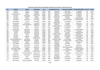 ΜΕΤΑΘΕΣΕΙΣ ΕΚΠΑΙΔΕΥΤΙΚΩΝ ΠΡΩΤΟΒΑΘΜΙΑΣ ΕΚΠΑΙΔΕΥΣΗΣ ΑΠΟ ΠΕΡΙΟΧΗ ΣΕ ΠΕΡΙΟΧΗ ΕΤΟΥΣ 2024
Α/Α ΕΠΙΘΕΤΟ ΟΝΟΜΑ ΠΑΤΡΩΝΥΜΟ AM ΠΕΡΙΟΧΗ ΟΡΓΑΝΙΚΗΣ ΠΕΡΙΟΧΗ ΜΕΤΑΘΕΣΗΣ ΕΙΔ. ΚΑΤ. ΜΟΡΙΑ
ΚΛΑΔΟΣ/ΕΙΔΙΚΟΤΗΤΑ
1679 ΠΟΛΙΤΟΥ ΣΟΦΙΑ ΓΕΩΡΓΙΟΣ 718165 ΠΕ70 ΔΑΣΚΑΛΟΙ ΑΡΓΟΛΙΔΑΣ Α΄ ΑΘΗΝΑΣ OXI 45,93
1680 ΠΟΛΙΤΟΥ ΦΩΤΕΙΝΗ ΙΩΑΝΝΗΣ 727164 ΠΕ70 ΔΑΣΚΑΛΟΙ Α΄ ΑΝΑΤ. ΑΤΤΙΚΗΣ ΧΑΛΚΙΔΙΚΗΣ OXI 42,64
1681 ΠΟΛΥΖΟΠΟΥΛΟΥ ΜΑΡΙΑ ΣΤΕΦΑΝΟΣ 567637 ΠΕ70 ΔΑΣΚΑΛΟΙ Δ΄ ΑΘΗΝΑΣ Δ΄ ΑΘΗΝΑΣ OXI 131,82
1682 ΠΟΛΥΖΟΣ ΑΡΙΣΤΕΙΔΗΣ ΑΠΟΣΤΟΛΟΣ 728598 ΠΕ70 ΔΑΣΚΑΛΟΙ ΑΙΤΩΛΟΑΚΑΡΝΑΝΙΑΣ Α΄ ΚΑΒΑΛΑΣ OXI 27,6
1683 ΠΟΛΥΖΟΥ ΧΑΡΙΚΛΕΙΑ ΘΩΜΑΣ 715180 ΠΕ60 ΝΗΠΙΑΓΩΓΟΙ ΒΟΙΩΤΙΑΣ Α΄ ΕΥΒΟΙΑΣ OXI 58,95
1684 ΠΟΛΥΖΩΗ ΜΑΡΙΑ ΓΕΩΡΓΙΟΣ 728486 ΠΕ70 ΔΑΣΚΑΛΟΙ Β΄ ΠΕΙΡΑΙΑ Γ΄ ΔΩΔΕΚΑΝΗΣΟΥ OXI 53,85
1685 ΠΟΛΥΜΕΡΗ ΑΙΚΑΤΕΡΙΝΗ ΕΥΣΤΑΘΙΟΣ 716835 ΠΕ70 ΔΑΣΚΑΛΟΙ Β΄ ΘΕΣΣΑΛΟΝΙΚΗΣ Α΄ ΘΕΣΣΑΛΟΝΙΚΗΣ OXI 115,12
1686 ΠΟΛΥΜΕΡΟΥ ΕΛΠΙΔΑ ΓΕΡΑΣΙΜΟΣ 724258 ΠΕ06
ΑΓΓΛΙΚΗΣ
ΦΙΛΟΛΟΓΙΑΣ
Δ΄ ΚΥΚΛΑΔΩΝ Β΄ ΠΕΙΡΑΙΑ OXI 85,81
1687 ΠΟΛΥΧΡΟΝΗ ΕΥΑΓΓΕΛΙΑ ΣΤΥΛΙΑΝΟΣ 725170 ΠΕ60 ΝΗΠΙΑΓΩΓΟΙ Α΄ ΛΕΣΒΟΥ ΗΡΑΚΛΕΙΟΥ OXI 72,69
1688 ΠΟΝΤΙΚΑΣ ΧΡΗΣΤΟΣ-ΜΑΡΙΟΣ ΑΘΑΝΑΣΙΟΣ 716757 ΠΕ70 ΔΑΣΚΑΛΟΙ Β΄ ΕΒΡΟΥ Α΄ ΚΑΒΑΛΑΣ OXI 167,08
1689 ΠΟΡΦΥΡΙΑΔΗ ΜΑΡΙΑ ΓΕΩΡΓΙΟΣ 724520 ΠΕ11 ΦΥΣΙΚΗΣ ΑΓΩΓΗΣ Β΄ ΚΥΚΛΑΔΩΝ Α΄ ΑΘΗΝΑΣ OXI 67,78
1690 ΠΟΣΝΑΪΔΟΥ ΣΤΕΛΛΑ ΙΩΑΝΝΗΣ 724324 ΠΕ06
ΑΓΓΛΙΚΗΣ
ΦΙΛΟΛΟΓΙΑΣ
ΡΕΘΥΜΝΟΥ ΧΑΝΙΩΝ OXI 75,96
1691 ΠΟΣΤΑΝΤΣΙΔΗΣ ΘΕΟΔΩΡΟΣ ΔΙΟΓΕΝΗΣ 605163 ΠΕ70 ΔΑΣΚΑΛΟΙ Α΄ ΚΑΒΑΛΑΣ Β΄ ΘΕΣΣΑΛΟΝΙΚΗΣ OXI 93,66
1692 ΠΟΤΣΙΚΑΣ ΒΑΣΙΛΕΙΟΣ ΓΕΩΡΓΙΟΣ 728345 ΠΕ70 ΔΑΣΚΑΛΟΙ ΔΥΤ. ΑΤΤΙΚΗΣ Α΄ ΑΘΗΝΑΣ OXI 25,69
1693 ΠΟΤΣΟΥ ΑΙΚΑΤΕΡΙΝΗ ΓΕΩΡΓΙΟΣ 726369 ΠΕ70 ΔΑΣΚΑΛΟΙ Β΄ ΣΑΜΟΥ Α΄ ΔΩΔΕΚΑΝΗΣΟΥ OXI 105,28
1694 ΠΟΥΛΗ ΕΥΓΕΝΙΑ ΝΙΚΟΛΑΟΣ 597560 ΠΕ11 ΦΥΣΙΚΗΣ ΑΓΩΓΗΣ ΗΡΑΚΛΕΙΟΥ ΗΡΑΚΛΕΙΟΥ OXI 115,2
1695 ΠΟΥΛΙΟΥ ΟΛΓΑ ΖΑΧΑΡΙΑΣ 724896 ΠΕ60 ΝΗΠΙΑΓΩΓΟΙ ΧΑΛΚΙΔΙΚΗΣ Α΄ ΘΕΣΣΑΛΟΝΙΚΗΣ ΝΑΙ 56,89
1696 ΠΟΥΛΙΟΥ ΔΗΜΗΤΡΑ ΙΩΑΝΝΗΣ 726677 ΠΕ70 ΔΑΣΚΑΛΟΙ Α΄ ΕΥΒΟΙΑΣ ΤΡΙΚΑΛΩΝ ΝΑΙ 98,76
1697 ΠΟΥΛΙΩΤΗ ΣΟΦΙΑ ΘΕΜΙΣΤΟΚΛΗΣ 715169 ΠΕ60 ΝΗΠΙΑΓΩΓΟΙ ΛΑΣΙΘΙΟΥ Α΄ ΘΕΣΣΑΛΟΝΙΚΗΣ ΝΑΙ 37,58
1698 ΠΟΥΛΟΓΙΑΝΝΟΠΟΥΛΟΣ ΝΕΚΤΑΡΙΟΣ ΠΕΤΡΟΣ 724498 ΠΕ11 ΦΥΣΙΚΗΣ ΑΓΩΓΗΣ Δ΄ ΚΥΚΛΑΔΩΝ Α΄ ΠΕΙΡΑΙΑ OXI 68,3
1699 ΠΟΥΛΟΠΟΥΛΟΥ ΑΝΔΡΟΜΑΧΗ ΙΩΑΝΝΗΣ 725344 ΠΕ60 ΝΗΠΙΑΓΩΓΟΙ Β΄ ΑΝΑΤ. ΑΤΤΙΚΗΣ Α΄ ΑΝΑΤ. ΑΤΤΙΚΗΣ OXI 34,05
1700 ΠΟΥΛΤΙΔΟΥ ΣΟΦΙΑ ΝΙΚΟΛΑΟΣ 728846 ΠΕ70 ΔΑΣΚΑΛΟΙ ΗΛΕΙΑΣ ΧΑΛΚΙΔΙΚΗΣ OXI 25,39
1701 ΠΟΥΛΤΣΑΚΗΣ ΣΤΕΦΑΝΟΣ ΝΙΚΟΛΑΟΣ 717176 ΠΕ70 ΔΑΣΚΑΛΟΙ ΑΡΓΟΛΙΔΑΣ ΑΡΤΑΣ OXI 90,56
1702 ΠΟΥΡΓΙΑΖΗ ΑΙΚΑΤΕΡΙΝΗ ΧΡΗΣΤΟΣ 723933 ΠΕ05
ΓΑΛΛΙΚΗΣ
ΦΙΛΟΛΟΓΙΑΣ
ΤΡΙΚΑΛΩΝ ΦΘΙΩΤΙΔΟΣ OXI 34,56
1703 ΠΟΥΡΛΙΑΚΑΣ ΓΡΗΓΟΡΙΟΣ ΒΑΣΙΛΕΙΟΣ 716016 ΠΕ70 ΔΑΣΚΑΛΟΙ ΑΙΤΩΛΟΑΚΑΡΝΑΝΙΑΣ ΘΕΣΠΡΩΤΙΑΣ OXI 84,34
1704 ΠΟΥΤΑΧΙΔΟΥ-ΣΑΠΚΑ ΝΕΦΕΛΗ ΓΕΩΡΓΙΟΣ 702082 ΠΕ70 ΔΑΣΚΑΛΟΙ ΚΙΛΚΙΣ Α΄ ΘΕΣΣΑΛΟΝΙΚΗΣ OXI 121,29
1705 ΠΟΥΤΟΥΡΟΓΛΟΥ ΕΡΑΣΜΙΑ ΓΕΩΡΓΙΟΣ 595979 ΠΕ70 ΔΑΣΚΑΛΟΙ Β΄ ΘΕΣΣΑΛΟΝΙΚΗΣ Α΄ ΘΕΣΣΑΛΟΝΙΚΗΣ OXI 116,6
1706 ΠΡΙΟΝΑ ΑΙΚΑΤΕΡΙΝΗ ΚΩΝΣΤΑΝΤΙΝΟΣ 727774 ΠΕ70 ΔΑΣΚΑΛΟΙ ΑΧΑΪΑΣ Α΄ ΚΑΒΑΛΑΣ OXI 35,97
1707 ΠΡΙΦΤΑΚΗ ΕΥΓΕΝΙΑ-ΝΕΚΤΑΡΙΑ ΠΑΝΑΓΙΩΤΗΣ 715090 ΠΕ60 ΝΗΠΙΑΓΩΓΟΙ Β΄ ΚΥΚΛΑΔΩΝ Α΄ ΑΝΑΤ. ΑΤΤΙΚΗΣ OXI 76,55
1708 ΠΡΟΒΑΤΙΔΟΥ ΑΛΕΞΑΝΔΡΑ ΧΑΡΑΛΑΜΠΟΣ 728766 ΠΕ70 ΔΑΣΚΑΛΟΙ ΗΛΕΙΑΣ Α΄ ΚΑΒΑΛΑΣ OXI 39,96
1709 ΠΡΟΒΑΤΙΔΟΥ ΜΑΡΙΑ ΧΑΡΑΛΑΜΠΟΣ 724285 ΠΕ06
ΑΓΓΛΙΚΗΣ
ΦΙΛΟΛΟΓΙΑΣ
ΖΑΚΥΝΘΟΥ ΔΡΑΜΑΣ OXI 86,32
1710 ΠΡΟΓΟΝΑΤΗ ΝΤΑΝΙΕΛΑ ΜΙΛΤΙΑΔΗΣ 725226 ΠΕ60 ΝΗΠΙΑΓΩΓΟΙ Α΄ ΚΕΡΚΥΡΑΣ ΗΡΑΚΛΕΙΟΥ OXI 96,62
1711 ΠΡΩΤΟΓΕΡΟΥ ΕΥΑΓΓΕΛΙΑ ΙΩΑΝΝΑ ΓΕΩΡΓΙΟΣ 727269 ΠΕ70 ΔΑΣΚΑΛΟΙ Α΄ ΛΕΣΒΟΥ Α΄ ΚΑΒΑΛΑΣ OXI 49,98
50/68
ΑΔΑ: ΡΙΗΧ46ΝΚΠΔ-ΛΜΒ
 