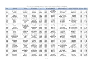 ΜΕΤΑΘΕΣΕΙΣ ΕΚΠΑΙΔΕΥΤΙΚΩΝ ΠΡΩΤΟΒΑΘΜΙΑΣ ΕΚΠΑΙΔΕΥΣΗΣ ΑΠΟ ΠΕΡΙΟΧΗ ΣΕ ΠΕΡΙΟΧΗ ΕΤΟΥΣ 2024
Α/Α ΕΠΙΘΕΤΟ ΟΝΟΜΑ ΠΑΤΡΩΝΥΜΟ AM ΠΕΡΙΟΧΗ ΟΡΓΑΝΙΚΗΣ ΠΕΡΙΟΧΗ ΜΕΤΑΘΕΣΗΣ ΕΙΔ. ΚΑΤ. ΜΟΡΙΑ
ΚΛΑΔΟΣ/ΕΙΔΙΚΟΤΗΤΑ
1813 ΣΙΓΓΙΡΙΔΟΥ ΑΙΚΑΤΕΡΙΝΗ ΛΕΩΝΙΔΑΣ 724314 ΠΕ06
ΑΓΓΛΙΚΗΣ
ΦΙΛΟΛΟΓΙΑΣ
Α΄ ΔΩΔΕΚΑΝΗΣΟΥ ΧΑΛΚΙΔΙΚΗΣ OXI 47,78
1814 ΣΙΔΕΡΗ ΕΥΣΤΑΘΙΑ ΙΩΑΝΝΗΣ 718378 ΠΕ70 ΔΑΣΚΑΛΟΙ ΜΕΣΣΗΝΙΑΣ ΑΡΚΑΔΙΑΣ OXI 59,29
1815 ΣΙΔΕΡΗ ΕΥΑΓΓΕΛΙΑ ΓΕΩΡΓΙΟΣ 726872 ΠΕ70 ΔΑΣΚΑΛΟΙ Α΄ ΕΥΒΟΙΑΣ Γ΄ ΚΥΚΛΑΔΩΝ OXI 89,04
1816 ΣΙΔΕΡΗ ΓΕΩΡΓΙΑ ΝΙΚΟΛΑΟΣ 728077 ΠΕ70 ΔΑΣΚΑΛΟΙ ΔΥΤ. ΑΤΤΙΚΗΣ Γ΄ ΑΘΗΝΑΣ OXI 29,43
1817 ΣΙΔΕΡΙΔΟΥ ΕΛΕΝΗ ΛΑΖΑΡΟΣ 728567 ΠΕ70 ΔΑΣΚΑΛΟΙ Β΄ ΑΝΑΤ. ΑΤΤΙΚΗΣ Α΄ ΚΑΒΑΛΑΣ OXI 77,15
1818 ΣΙΔΗΡΟΠΟΥΛΟΥ ΑΙΚΑΤΕΡΙΝΗ ΚΩΝΣΤΑΝΤΙΝΟΣ 727920 ΠΕ70 ΔΑΣΚΑΛΟΙ ΡΕΘΥΜΝΟΥ ΧΑΛΚΙΔΙΚΗΣ OXI 23,98
1819 ΣΙΜΟΓΛΟΥ ΠΑΝΑΓΙΩΤΑ ΑΡΙΣΤΕΙΔΗΣ 726955 ΠΕ70 ΔΑΣΚΑΛΟΙ ΗΡΑΚΛΕΙΟΥ ΣΕΡΡΩΝ OXI 45,67
1820 ΣΙΜΟΥ ΤΡΙΑΝΤΑΦΥΛΛΙΑ ΙΩΑΝΝΗΣ 727535 ΠΕ70 ΔΑΣΚΑΛΟΙ Α΄ ΛΕΣΒΟΥ Β΄ ΘΕΣΣΑΛΟΝΙΚΗΣ OXI 60,67
1821 ΣΙΜΟΥ ΕΛΕΝΗ ΕΜΜΑΝΟΥΗΛ 610303 ΠΕ70 ΔΑΣΚΑΛΟΙ Β΄ ΑΘΗΝΑΣ Β΄ ΠΕΙΡΑΙΑ OXI 94,54
1822 ΣΙΜΟΥ ΣΟΦΙΑ ΕΥΣΤΡΑΤΙΟΣ 728119 ΠΕ70 ΔΑΣΚΑΛΟΙ Α΄ ΠΕΙΡΑΙΑ Δ΄ ΑΘΗΝΑΣ OXI 27,74
1823 ΣΙΟΡΔΙΝΗ ΣΠΥΡΙΔΟΥΛΑ ΙΩΑΝΝΗΣ 728683 ΠΕ70 ΔΑΣΚΑΛΟΙ ΗΛΕΙΑΣ ΑΧΑΪΑΣ OXI 40,62
1824 ΣΙΟΥΛΑ
ΕΛΕΥΘΕΡΙΑ-
ΧΡΥΣΟΒΑΛΑΝΤΗ
ΒΑΣΙΛΕΙΟΣ 726402 ΠΕ70 ΔΑΣΚΑΛΟΙ Β΄ ΜΑΓΝΗΣΙΑΣ Α΄ ΜΑΓΝΗΣΙΑΣ OXI 69,71
1825 ΣΙΟΥΠΗ ΧΡΙΣΤΙΝΑ ΠΑΝΑΓΙΩΤΗΣ 726279 ΠΕ70 ΔΑΣΚΑΛΟΙ ΧΑΛΚΙΔΙΚΗΣ Β΄ ΘΕΣΣΑΛΟΝΙΚΗΣ OXI 52,73
1826 ΣΙΡΙΣΤΑΤΙΔΟΥ ΣΟΦΙΑ ΓΕΩΡΓΙΟΣ 614687 ΠΕ70 ΔΑΣΚΑΛΟΙ Β΄ ΘΕΣΣΑΛΟΝΙΚΗΣ Α΄ ΘΕΣΣΑΛΟΝΙΚΗΣ OXI 113,83
1827 ΣΙΣΚΟΠΟΥΛΟΣ ΟΡΕΣΤΗΣ ΓΕΩΡΓΙΟΣ 718594 ΠΕ70 ΔΑΣΚΑΛΟΙ ΗΡΑΚΛΕΙΟΥ Β΄ ΘΕΣΣΑΛΟΝΙΚΗΣ OXI 54,38
1828 ΣΙΣΚΟΥ ΓΡΑΜΜΑΤΙΑ ΚΩΝΣΤΑΝΤΙΝΟΣ 728070 ΠΕ70 ΔΑΣΚΑΛΟΙ ΒΟΙΩΤΙΑΣ Α΄ ΕΒΡΟΥ OXI 39,73
1829 ΣΙΣΚΟΥ ΦΩΤΕΙΝΗ ΚΛΕΑΝΘΗΣ 725274 ΠΕ60 ΝΗΠΙΑΓΩΓΟΙ ΕΥΡΥΤΑΝΙΑΣ ΣΕΡΡΩΝ OXI 105,05
1830 ΣΙΩΤΟΣ ΚΩΝΣΤΑΝΤΙΝΟΣ ΔΗΜΗΤΡΙΟΣ 717518 ΠΕ70 ΔΑΣΚΑΛΟΙ Α΄ ΚΕΡΚΥΡΑΣ ΘΕΣΠΡΩΤΙΑΣ OXI 86,24
1831 ΣΚΑΜΑΓΚΟΥΛΗ ΧΑΡΙΚΛΕΙΑ ΕΥΑΓΓΕΛΟΣ 727649 ΠΕ70 ΔΑΣΚΑΛΟΙ ΒΟΙΩΤΙΑΣ ΦΘΙΩΤΙΔΟΣ OXI 42,64
1832 ΣΚΑΜΠΑΡΔΩΝΗ ΣΟΦΙΑ ΦΩΤΙΟΣ 724685 ΠΕ60 ΝΗΠΙΑΓΩΓΟΙ ΦΘΙΩΤΙΔΟΣ Α΄ ΜΑΓΝΗΣΙΑΣ ΝΑΙ 79,16
1833 ΣΚΑΝΔΑΛΗ ΜΑΡΙΑ ΚΩΝΣΤΑΝΤΙΝΟΣ 728140 ΠΕ70 ΔΑΣΚΑΛΟΙ Α΄ ΠΕΙΡΑΙΑ Δ΄ ΑΘΗΝΑΣ OXI 20,86
1834 ΣΚΑΝΔΑΛΗ ΚΛΕΟΝΙΚΗ ΓΕΩΡΓΙΟΣ 724497 ΠΕ11 ΦΥΣΙΚΗΣ ΑΓΩΓΗΣ Α΄ ΚΕΦΑΛΛΗΝΙΑΣ ΗΡΑΚΛΕΙΟΥ OXI 93,79
1835 ΣΚΑΝΔΑΜΗ ΑΝΑΣΤΑΣΙΑ ΕΥΘΥΜΙΟΣ 728658 ΠΕ70 ΔΑΣΚΑΛΟΙ ΔΥΤ. ΑΤΤΙΚΗΣ Β΄ ΑΘΗΝΑΣ OXI 29,78
1836 ΣΚΑΡΛΗ ΔΕΣΠΟΙΝΑ ΧΡΗΣΤΟΣ 728747 ΠΕ70 ΔΑΣΚΑΛΟΙ ΔΥΤ. ΑΤΤΙΚΗΣ Β΄ ΑΘΗΝΑΣ OXI 27,84
1837 ΣΚΑΡΠΑ ΗΛΕΚΤΡΑ ΘΕΟΔΩΡΟΣ 717364 ΠΕ70 ΔΑΣΚΑΛΟΙ ΒΟΙΩΤΙΑΣ Α΄ ΜΑΓΝΗΣΙΑΣ OXI 57,4
1838 ΣΚΕΠΕΤΑΡΗ ΔΙΑΜΑΝΤΩ ΜΙΧΑΗΛ 717928 ΠΕ70 ΔΑΣΚΑΛΟΙ ΔΥΤ. ΑΤΤΙΚΗΣ Γ΄ ΑΘΗΝΑΣ OXI 67,09
1839 ΣΚΕΦΑΛΕ ΙΩΑΝΝΑ ΝΙΚΗΦΟΡΟΣ 728597 ΠΕ70 ΔΑΣΚΑΛΟΙ ΑΙΤΩΛΟΑΚΑΡΝΑΝΙΑΣ ΣΕΡΡΩΝ OXI 48,85
1840 ΣΚΛΑΒΟΥΝΟΥ ΕΛΕΝΗ ΚΩΝΣΤΑΝΤΙΝΟΣ 728435 ΠΕ70 ΔΑΣΚΑΛΟΙ ΖΑΚΥΝΘΟΥ Δ΄ ΚΥΚΛΑΔΩΝ OXI 34,6
1841 ΣΚΛΙΟΠΙΔΗΣ ΑΘΑΝΑΣΙΟΣ ΔΗΜΗΤΡΙΟΣ 716638 ΠΕ70 ΔΑΣΚΑΛΟΙ ΒΟΙΩΤΙΑΣ Β΄ ΘΕΣΣΑΛΟΝΙΚΗΣ OXI 67,17
1842 ΣΚΟΛΑΡΙΚΗΣ ΓΕΩΡΓΙΟΣ ΝΙΚΟΛΑΟΣ 726407 ΠΕ70 ΔΑΣΚΑΛΟΙ Α΄ ΑΘΗΝΑΣ Α΄ ΚΕΡΚΥΡΑΣ OXI 35,69
1843 ΣΚΟΡΔΗΣ ΕΛΕΥΘΕΡΙΟΣ ΘΕΟΔΟΥΛΟΣ 726890 ΠΕ70 ΔΑΣΚΑΛΟΙ ΜΕΣΣΗΝΙΑΣ Α΄ ΚΑΒΑΛΑΣ OXI 29,09
1844 ΣΚΟΡΔΙΛΗ ΑΘΗΝΑ ΔΗΜΗΤΡΙΟΣ 727884 ΠΕ70 ΔΑΣΚΑΛΟΙ Α΄ ΑΝΑΤ. ΑΤΤΙΚΗΣ Β΄ ΑΘΗΝΑΣ OXI 24,62
1845 ΣΚΟΥΛΑΡΙΩΤΟΥ ΒΑΣΙΛΙΚΗ ΑΘΑΝΑΣΙΟΣ 728243 ΠΕ70 ΔΑΣΚΑΛΟΙ ΒΟΙΩΤΙΑΣ ΧΑΛΚΙΔΙΚΗΣ OXI 31,94
1846 ΣΚΟΥΠΑΚΗ ΜΑΡΙΑ ΒΑΣΙΛΕΙΟΣ 717403 ΠΕ70 ΔΑΣΚΑΛΟΙ Α΄ ΧΙΟΥ ΣΕΡΡΩΝ OXI 83,89
1847 ΣΚΟΥΡΛΗ ΒΑΣΙΛΙΚΗ ΑΛΕΞΑΝΔΡΟΣ 595568 ΠΕ60 ΝΗΠΙΑΓΩΓΟΙ ΔΥΤ. ΑΤΤΙΚΗΣ Γ΄ ΑΘΗΝΑΣ OXI 116,87
54/68
ΑΔΑ: ΡΙΗΧ46ΝΚΠΔ-ΛΜΒ
 