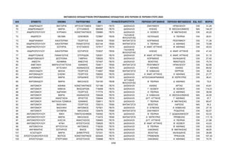 ΜΕΤΑΘΕΣΕΙΣ ΕΚΠΑΙΔΕΥΤΙΚΩΝ ΠΡΩΤΟΒΑΘΜΙΑΣ ΕΚΠΑΙΔΕΥΣΗΣ ΑΠΟ ΠΕΡΙΟΧΗ ΣΕ ΠΕΡΙΟΧΗ ΕΤΟΥΣ 2024
Α/Α ΕΠΙΘΕΤΟ ΟΝΟΜΑ ΠΑΤΡΩΝΥΜΟ AM ΠΕΡΙΟΧΗ ΟΡΓΑΝΙΚΗΣ ΠΕΡΙΟΧΗ ΜΕΤΑΘΕΣΗΣ ΕΙΔ. ΚΑΤ. ΜΟΡΙΑ
ΚΛΑΔΟΣ/ΕΙΔΙΚΟΤΗΤΑ
69 ΑΝΔΡΕΑΔΟΥ ΒΙΚΤΩΡΙΑ ΧΡΥΣΟΣΤΟΜΟΣ 728071 ΠΕ70 ΔΑΣΚΑΛΟΙ ΖΑΚΥΝΘΟΥ ΗΡΑΚΛΕΙΟΥ OXI 31,29
70 ΑΝΔΡΕΑΝΙΔΟΥ ΜΑΡΙΑ ΣΤΥΛΙΑΝΟΣ 585008 ΠΕ70 ΔΑΣΚΑΛΟΙ ΗΛΕΙΑΣ Β΄ ΘΕΣΣΑΛΟΝΙΚΗΣ ΝΑΙ 144,57
71 ΑΝΔΡΕΟΠΟΥΛΟΥ ΚΥΡΙΑΚΗ ΚΩΝΣΤΑΝΤΙΝΟΣ 726980 ΠΕ70 ΔΑΣΚΑΛΟΙ Α΄ ΛΕΣΒΟΥ Β΄ ΜΑΓΝΗΣΙΑΣ OXI 40,22
72 ΑΝΔΡΕΟΥ ΘΕΛΜΑ ΞΕΝΟΦΩΝ 723967 ΠΕ05
ΓΑΛΛΙΚΗΣ
ΦΙΛΟΛΟΓΙΑΣ
ΛΕΥΚΑΔΑΣ Α΄ ΠΕΙΡΑΙΑ OXI 26,91
73 ΑΝΔΡΙΑΝΑΚΗ ΑΙΚΑΤΕΡΙΝΗ ΓΕΩΡΓΙΟΣ 725439 ΠΕ60 ΝΗΠΙΑΓΩΓΟΙ ΚΟΡΙΝΘΙΑΣ ΡΕΘΥΜΝΟΥ OXI 71,39
74 ΑΝΔΡΙΚΟΠΟΥΛΟΥ ΑΙΚΑΤΕΡΙΝΗ ΠΑΝΑΓΙΩΤΗΣ 622144 ΠΕ60 ΝΗΠΙΑΓΩΓΟΙ Α΄ ΠΕΙΡΑΙΑ Δ΄ ΑΘΗΝΑΣ OXI 72,99
75 ΑΝΔΡΙΝΟΠΟΥΛΟΥ ΣΩΤΗΡΙΑ ΕΥΣΤΑΘΙΟΣ 727917 ΠΕ70 ΔΑΣΚΑΛΟΙ Α΄ ΑΝΑΤ. ΑΤΤΙΚΗΣ Β΄ ΑΘΗΝΑΣ OXI 40,03
76 ΑΝΔΡΙΟΠΟΥΛΟΥ ΑΙΚΑΤΕΡΙΝΗ ΣΩΤΗΡΙΟΣ 723937 ΠΕ05
ΓΑΛΛΙΚΗΣ
ΦΙΛΟΛΟΓΙΑΣ
ΗΛΕΙΑΣ Α΄ ΑΝΑΤ. ΑΤΤΙΚΗΣ OXI 41,43
77 ΑΝΔΡΙΤΣΑΚΗΣ ΠΑΝΑΓΙΩΤΗΣ ΣΠΥΡΙΔΩΝ 728351 ΠΕ70 ΔΑΣΚΑΛΟΙ Β΄ ΑΝΑΤ. ΑΤΤΙΚΗΣ Α΄ ΑΝΑΤ. ΑΤΤΙΚΗΣ OXI 51,15
78 ΑΝΔΡΟΝΙΚΙΔΟΥ ΔΕΣΠΟΙΝΑ ΓΑΒΡΙΗΛ 728020 ΠΕ70 ΔΑΣΚΑΛΟΙ ΚΟΡΙΝΘΙΑΣ ΧΑΛΚΙΔΙΚΗΣ OXI 27,42
79 ΑΝΕΣΤΗ ΑΣΗΜΙΝΑ ΑΝΕΣΤΗΣ 727407 ΠΕ70 ΔΑΣΚΑΛΟΙ ΒΟΙΩΤΙΑΣ ΦΘΙΩΤΙΔΟΣ OXI 75,74
80 ΑΝΕΤΑΚΗ ΜΑΡΙΑ-ΕΥΑΓΓΕΛΙΑ ΙΩΑΝΝΗΣ 724811 ΠΕ60 ΝΗΠΙΑΓΩΓΟΙ ΡΕΘΥΜΝΟΥ ΗΡΑΚΛΕΙΟΥ OXI 82,59
81 ΑΝΝΙΝΟΥ ΑΓΓΕΛΙΚΗ ΑΘΑΝΑΣΙΟΣ 604687 ΠΕ70 ΔΑΣΚΑΛΟΙ Γ΄ ΑΘΗΝΑΣ ΑΧΑΪΑΣ OXI 89,52
82 ΑΝΟΙΞΙΑΔΟΥ ΜΗΛΙΑ ΓΕΩΡΓΙΟΣ 714907 ΠΕ60 ΝΗΠΙΑΓΩΓΟΙ Β΄ ΚΑΒΑΛΑΣ ΣΕΡΡΩΝ OXI 93,8
83 ΑΝΤΩΝΙΑΔΟΥ ΕΛΕΝΗ ΓΕΩΡΓΙΟΣ 728202 ΠΕ70 ΔΑΣΚΑΛΟΙ Α΄ ΑΝΑΤ. ΑΤΤΙΚΗΣ Α΄ ΑΘΗΝΑΣ OXI 21,77
84 ΑΝΤΩΝΙΑΔΟΥ ΜΑΡΙΑ ΙΟΡΔΑΝΗΣ 727397 ΠΕ70 ΔΑΣΚΑΛΟΙ ΑΙΤΩΛΟΑΚΑΡΝΑΝΙΑΣ Β΄ ΚΕΡΚΥΡΑΣ OXI 36,41
85 ΑΝΤΩΝΙΑΔΟΥ ΜΑΡΙΑ ΝΙΚΟΛΑΟΣ 724100 ΠΕ06
ΑΓΓΛΙΚΗΣ
ΦΙΛΟΛΟΓΙΑΣ
Β΄ ΠΕΙΡΑΙΑ Δ΄ ΑΘΗΝΑΣ OXI 72,6
86 ΑΝΤΩΝΙΟΥ ΑΘΗΝΑ ΚΩΝΣΤΑΝΤΙΝΟΣ 727199 ΠΕ70 ΔΑΣΚΑΛΟΙ ΑΧΑΪΑΣ ΑΡΤΑΣ OXI 43,81
87 ΑΝΤΩΝΙΟΥ ΑΙΜΙΛΙΑ ΒΗΣΣΑΡΙΩΝ 716458 ΠΕ70 ΔΑΣΚΑΛΟΙ Γ΄ ΛΕΣΒΟΥ Β΄ ΛΕΣΒΟΥ OXI 114,01
88 ΑΝΤΩΝΙΟΥ ΑΔΡΙΑΝΗ ΓΕΩΡΓΙΟΣ 717774 ΠΕ70 ΔΑΣΚΑΛΟΙ Α΄ ΠΕΙΡΑΙΑ Δ΄ ΑΘΗΝΑΣ OXI 38,59
89 ΑΝΤΩΝΙΟΥ ΜΑΡΙΑ ΑΘΑΝΑΣΙΟΣ 726428 ΠΕ70 ΔΑΣΚΑΛΟΙ Α΄ ΚΑΒΑΛΑΣ Α΄ ΘΕΣΣΑΛΟΝΙΚΗΣ ΝΑΙ 44,55
90 ΑΝΤΩΝΙΟΥ ΑΝΑΣΤΑΣΙΑ ΧΡΗΣΤΟΣ 728544 ΠΕ70 ΔΑΣΚΑΛΟΙ ΔΥΤ. ΑΤΤΙΚΗΣ Γ΄ ΑΘΗΝΑΣ OXI 37,7
91 ΑΝΤΩΝΙΟΥ ΝΑΤΑΛΙΑ-ΤΖΑΜΙΛΑ ΙΩΑΝΝΗΣ 726911 ΠΕ70 ΔΑΣΚΑΛΟΙ Γ΄ ΠΕΙΡΑΙΑ Α΄ ΜΑΓΝΗΣΙΑΣ OXI 89,47
92 ΑΝΤΩΝΙΟΥ ΒΑΣΙΛΙΚΗ ΓΕΩΡΓΙΟΣ 725210 ΠΕ60 ΝΗΠΙΑΓΩΓΟΙ ΒΟΙΩΤΙΑΣ ΛΑΡΙΣΑΣ ΝΑΙ 34,2
93 ΑΝΤΩΝΙΟΥ ΒΑΣΙΛΙΚΗ ΑΝΤΩΝΙΟΣ 727921 ΠΕ70 ΔΑΣΚΑΛΟΙ Α΄ ΕΥΒΟΙΑΣ Α΄ ΚΑΒΑΛΑΣ OXI 27,15
94 ΑΝΤΩΝΙΟΥ ΟΛΥΜΠΙΑ ΝΙΚΟΛΑΟΣ 725476 ΠΕ60 ΝΗΠΙΑΓΩΓΟΙ ΖΑΚΥΝΘΟΥ ΡΟΔΟΠΗΣ OXI 62,57
95 ΑΝΤΩΝΟΠΟΥΛΟΥ ΝΙΚΗ ΠΑΝΤΕΛΕΗΜΩΝ 728352 ΠΕ70 ΔΑΣΚΑΛΟΙ Β΄ ΠΕΙΡΑΙΑ Γ΄ ΔΩΔΕΚΑΝΗΣΟΥ OXI 53,33
96 ΑΝΤΩΝΟΠΟΥΛΟΥ ΜΑΡΙΑ ΝΙΚΟΛΑΟΣ 714472 ΠΕ60 ΝΗΠΙΑΓΩΓΟΙ Α΄ ΚΕΡΚΥΡΑΣ ΠΡΕΒΕΖΑΣ OXI 117,15
97 ΑΝΤΩΝΟΠΟΥΛΟΥ ΑΛΕΞΙΑ ΑΝΑΣΤΑΣΙΟΣ 728463 ΠΕ70 ΔΑΣΚΑΛΟΙ ΔΥΤ. ΑΤΤΙΚΗΣ Α΄ ΠΕΙΡΑΙΑ OXI 21,98
98 ΑΝΤΩΝΟΠΟΥΛΟΥ ΑΓΝΗ ΑΠΟΣΤΟΛΟΣ 728525 ΠΕ70 ΔΑΣΚΑΛΟΙ Β΄ ΑΝΑΤ. ΑΤΤΙΚΗΣ Β΄ ΛΕΣΒΟΥ OXI 43,03
99 ΑΝΤΩΝΟΥΛΑ ΧΡΥΣΟΥΛΑ ΑΝΤΩΝΙΟΣ 718230 ΠΕ70 ΔΑΣΚΑΛΟΙ Β΄ ΠΕΙΡΑΙΑ Β΄ ΑΘΗΝΑΣ OXI 43,05
100 ΑΝΥΦΑΝΤΗΣ ΣΩΤΗΡΙΟΣ ΒΑΙΟΣ 728795 ΠΕ70 ΔΑΣΚΑΛΟΙ ΛΑΚΩΝΙΑΣ Β΄ ΜΑΓΝΗΣΙΑΣ OXI 48,05
101 ΑΞΙΩΤΙΔΟΥ ΜΑΡΙΑ ΔΗΜΗΤΡΙΟΣ 727231 ΠΕ70 ΔΑΣΚΑΛΟΙ ΒΟΙΩΤΙΑΣ ΧΑΛΚΙΔΙΚΗΣ OXI 26,89
102 ΑΠΟΣΤΟΛΑΚΟΠΟΥΛΟΣ ΦΩΤΙΟΣ ΚΩΝΣΤΑΝΤΙΝΟΣ 620445 ΠΕ70 ΔΑΣΚΑΛΟΙ ΓΡΕΒΕΝΩΝ ΤΡΙΚΑΛΩΝ OXI 107,43
103 ΑΠΟΣΤΟΛΙΔΗ ΣΤΕΡΓΙΑΝΗ ΑΠΟΣΤΟΛΟΣ 725698 ΠΕ70 ΔΑΣΚΑΛΟΙ ΛΑΚΩΝΙΑΣ Α΄ ΑΘΗΝΑΣ OXI 70,75
3/68
ΑΔΑ: ΡΙΗΧ46ΝΚΠΔ-ΛΜΒ
 