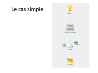 Les métadonnées de thèse dans tous les étatsCirculation et recyclage23