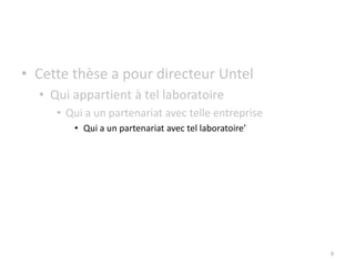 IntroductionDe quoi parle-t-on ?3