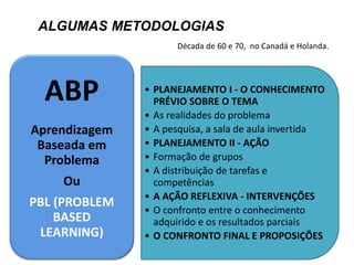 ALGUMAS METODOLOGIAS 
•PLANEJAMENTO I - O CONHECIMENTO PRÉVIO SOBRE O TEMA 
•As realidades do problema 
•A pesquisa, a sala de aula invertida 
•PLANEJAMENTO II - AÇÃO 
•Formação de grupos 
•A distribuição de tarefas e competências 
•A AÇÃO REFLEXIVA - INTERVENÇÕES 
•O confronto entre o conhecimento adquirido e os resultados parciais 
•O CONFRONTO FINAL E PROPOSIÇÕES 
ABP 
Aprendizagem Baseada em Problema 
Ou 
PBL (PROBLEM BASED LEARNING) 
Década de 60 e 70, no Canadá e Holanda.  