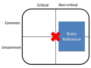 Learn to Play
Rules
Reference
Narrative
Conceptual
 