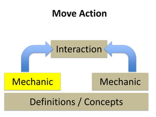 Definitions / Concepts
Mechanic Mechanic
Interaction
 