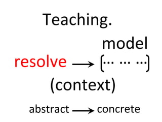 Teaching. 
resolve 
model 
… … … 
(context) 
abstract concrete 
 
