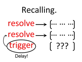 Recalling. 
resolve … … … 
resolve … … … 
trigger ??? 
Delay! 
 