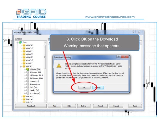 Forex backtest tutorial