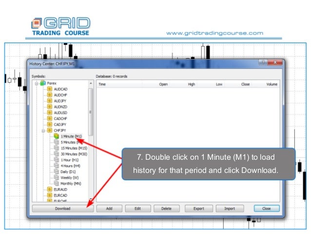 Forex backtest tutorial