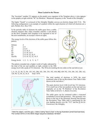 Metatron Code Metatron | PDF