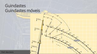Guindastes
Guindastes móveis
Prof.: Kaio Dutra
 