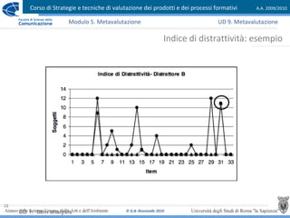 Corso di Strategie e tecniche di valutazione dei prodotti e dei processi formativi A.A. 2009/2010
© G.B. Ronsivalle 2010
12
Indice di distrattività: esempio
Modulo 5. Metavalutazione
UD 1: Item analysis
UD 9. Metavalutazione
 
